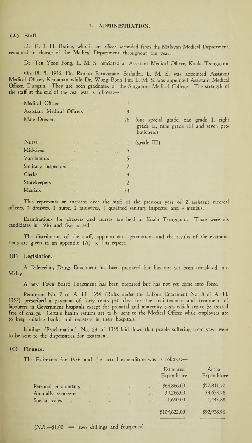 (A) Staff. Dr. G. I. H. Braine, who is an officer seconded from the Malayan Medical Department, remained in charge of the Medical Department throughout the year. Dr. Ten Yoon Fong, L. M. S. officiated as Assistant Medical Officer, Kuala Trengganu. On 18. 5. 1936, Dr. Raman Peruvanam Seshadri, L. M. S. was appointed Assistant Medical Officer, Kemaman while Dr. Wong Boon Pin, L. M. S. was appointed Assistant Medical Officer, Dungun. They are both graduates of the Singapore Medical College. The strength of the staff at the end of the year was as follows:— Medical Officer Assistant Medical Officers Male Dressers Nurse Midwives Vaccinators Sanitary inspectors Clerks Storekeepers Menials 1 3 26 (one special grade, one grade I, eight grade II, nine grade III and seven pro¬ bationers) 1 (grade III) 5 5 2 3 2 34 This represents an increase over the staff of the previous year of 2 assistant medical officers, 5 dressers, 1 nurse, 2 midwives, 1 qualified sanitary inspector and 4 menials. Examinations for dressers and nurses are held at Kuala Trengganu. There were six candidates in 1936 and five passed. The distribution of the staff, appointments, promotions and the results of the examina¬ tions are given in an appendix (A) to this report. (B) Legislation. A Deleterious Drugs Enactment has been prepared but has not yet been translated into Malay. A new Town Board Enactment has been prepared but has not yet come into force. Peratoran No. 7 of A. H. 1354 (Rules under the Labour Enactment No. 8 of A. H. 1352) prescribed a payment of forty cents per day for the maintenance and treatment of labourers in Government hospitals except for prenatal and maternity cases which are to be treated free of charge. Certain health returns are to be sent to the Medical Officer while employers are to keep suitable books and registers in their hospitals. Ishtihar (Proclamation) No. 23 of 1355 laid down that people suffering from yaws were to be sent to the dispensaries for treatment. (C) Finance. The Estimates for 1936 and the actual expenditure was as follows:— Estimated Actual Expenditure Expenditure Personal emoluments $63,866.00 $57,811.50 Annually recurrent 39,266.00 33,673.58 Special votes 1,690.00 1,443.88 $104,822.00 $92,928.96 (N.B.—$1.00 = two shillings and fcurpence).