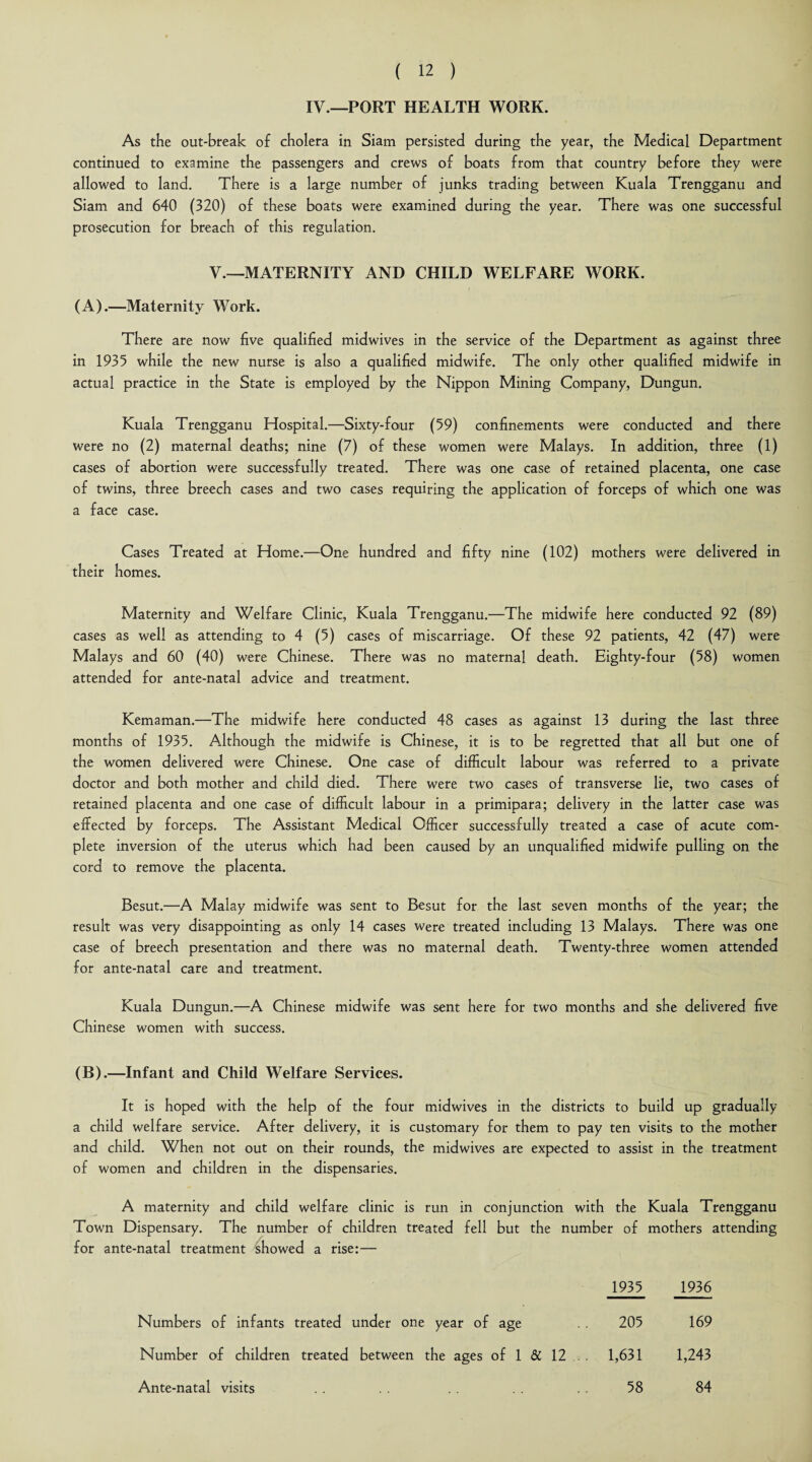 IV.—PORT HEALTH WORK. As the out-break of cholera in Siam persisted during the year, the Medical Department continued to examine the passengers and crews of boats from that country before they were allowed to land. There is a large number of junks trading between Kuala Trengganu and Siam and 640 (320) of these boats were examined during the year. There was one successful prosecution for breach of this regulation. V.-—MATERNITY AND CHILD WELFARE WORK. (A) .—Maternity Work. There are now five qualified midwives in the service of the Department as against three in 1935 while the new nurse is also a qualified midwife. The only other qualified midwife in actual practice in the State is employed by the Nippon Mining Company, Dungun. Kuala Trengganu Hospital.—Sixty-four (59) confinements were conducted and there were no (2) maternal deaths; nine (7) of these women were Malays. In addition, three (1) cases of abortion were successfully treated. There was one case of retained placenta, one case of twins, three breech cases and two cases requiring the application of forceps of which one was a face case. Cases Treated at Home.—One hundred and fifty nine (102) mothers were delivered in their homes. Maternity and Welfare Clinic, Kuala Trengganu.—The midwife here conducted 92 (89) cases as well as attending to 4 (5) cases of miscarriage. Of these 92 patients, 42 (47) were Malays and 60 (40) were Chinese. There was no maternal death. Eighty-four (58) women attended for ante-natal advice and treatment. Kemaman.—The midwife here conducted 48 cases as against 13 during the last three months of 1935. Although the midwife is Chinese, it is to be regretted that all but one of the women delivered were Chinese. One case of difficult labour was referred to a private doctor and both mother and child died. There were two cases of transverse lie, two cases of retained placenta and one case of difficult labour in a primipara; delivery in the latter case was effected by forceps. The Assistant Medical Officer successfully treated a case of acute com¬ plete inversion of the uterus which had been caused by an unqualified midwife pulling on the cord to remove the placenta. Besut.—A Malay midwife was sent to Besut for the last seven months of the year; the result was very disappointing as only 14 cases were treated including 13 Malays. There was one case of breech presentation and there was no maternal death. Twenty-three women attended for ante-natal care and treatment. Kuala Dungun.—A Chinese midwife was sent here for two months and she delivered five Chinese women with success. (B) .—Infant and Child Welfare Services. It is hoped with the help of the four midwives in the districts to build up gradually a child welfare service. After delivery, it is customary for them to pay ten visits to the mother and child. When not out on their rounds, the midwives are expected to assist in the treatment of women and children in the dispensaries. A maternity and child welfare clinic is run in conjunction with the Kuala Trengganu Town Dispensary. The number of children treated fell but the number of mothers attending for ante-natal treatment showed a rise:— 1935 1936 205 169 1,631 1,243 58 84 Numbers of infants treated under one year of age Number of children treated between the ages of 1 & 12 Ante-natal visits