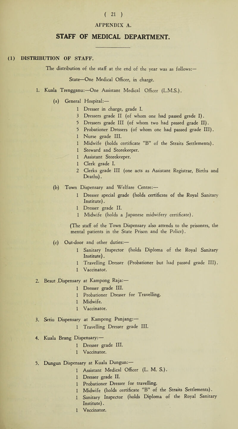 AFPENDIX A. STAFF OF MEDICAL DEPARTMENT. (1) DISTRIBUTION OF STAFF. The distribution of the staff at the end of the year was as follows:— State—One Medical Officer, in charge. 1. Kuala Trengganu:—One Assistant Medical Officer (L.M.S.). (a) General Hospital:— 1 Dresser in charge, grade I. 3 Dressers grade II (of whom one had passed grade I). 5 Dressers grade III (of whom two had passed grade II). 5 Probationer Dressers (of whom one had passed grade III). 1 Nurse grade III. 1 Midwife (holds certificate B” of the Straits Settlements). 1 Steward and Storekeeper. 1 Assistant Storekeeper. 1 Clerk grade I. 2 Clerks grade III (one acts as Assistant Registrar, Births and Deaths). (b) Town Dispensary and Welfare Centre:— 1 Dresser special grade (holds certificate of the Royal Sanitary Institute). 1 Dresser grade II. 1 Midwife (holds a Japanese midwifery certificate). (The staff of the Town Dispensary also attends to the prisoners, the mental patients in the State Prison and the Police). (c) Out-door and other duties:— 1 Sanitary Inspector (holds Diploma of the Royal Sanitary Institute). 1 Travelling Dresser (Probationer but had passed grade III). 1 Vaccinator. 2. Besut .Dispensary at Kampong Raja:— 1 Dresser grade III. 1 Probationer Dresser for Travelling. 1 Midwife. 1 Vaccinator. 3. Setiu Dispensary at Kampong Panjang:— 1 Travelling Dresser grade III. 4. Kuala Brang Dispensary:— 1 Dresser grade III. 1 Vaccinator. 5. Dungun Dispensary at Kuala Dungun:— 1 Assistant Medical Officer (L. M. S.). 1 Dresser grade II. 1 Probationer Dresser for travelling. 1 Midwife (holds certificate B” of the Straits Settlements). I Sanitary Inspector (holds Diploma of the Royal Sanitary Institute). 1 Vaccinator.