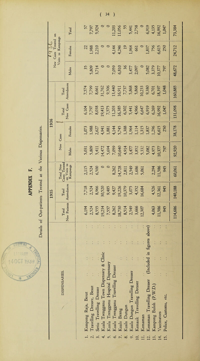 m % o\ /^7 /Jy w N“ 0 O m NO ITS y—i 00 0 On vr\ CN In *73 4-5 ITS On <N 0 ITN XT\ 1rs rH rA On Tt CO ON CN 0 N- IN On On O rA t-H VN »—H rH ir\ CN NO NO rH rA c 0 4/3 bO r-H rH r—H In *T 3 C J) 1 O a . /N H £ co CN 00 0 0 O NO ON N- rH 0 IN NO 1rs 0 CN rv n ot 00 r—( N- N- t-H NO NO CA ITs r-H lAn r-H CTJ On CN T—H CN On NO 00 In NO CN IN (j 'O CD O s r—1 CN N- ,_r rH no . ^ - c/3 P-« CN C. ; C/3 •0) > 2 CO ITN On N- 0 O On O NO IN IN 0 CN On IN IN CN cn O T—H ITS r 1 CA IN On OO In IN ON IN ■3 OO IN 0 00 O O CA CA IN NO IT\ CA IN NO rA CN IT\ rA 0 00 rH CO <D U C>\ T 1 <N NO O 1—H IN 00 00 CA 0 rH IN CO ITs C Jt\ Os NO NO O N“ r-H rA NO NO rA 00 0 On ^1 00 4-5 ’XJ ir\ NO In IT\ On In 00 OO CN rA In rA O 00 H G K K OO r-H On rA NO IN ITN ITS O On NO CO r—H 0 4-» cr\ rH t-H rH r-H NO < CO co Tt- 00 rr\ ir\ rr\ ITS (N 1—l NO IN On On (N In 0O U 0 On CT\ i-H IN 0 co O NO rH NO On On 4-» 0 N l/*N CN rr\ rA On NO On CN On O O H MD rZ 06 On IN rH NO NO ITN NO NO NO NO r—H r-H «1> T—i r1 1 rH r—H rA 40 fO Z r—H Ol 1—H CO rr\ 00 IN 1—H y—i N- ITs 00 Tl“ l/A IN NO ITs 0 00 t'^ 00 CN N” 00 N“ N co NO rH r-H rA On rH ITS In £ 0 On NO On 00 rH JN CA On r-H rA 00 Csl NO CN r—H r-H r-H CN N 1—1 -ct- LTN rH H rH 1—1 r—1 rH NO 00 a> CO tCc rA u 0 On CN N On 0 IN CN CN CN rA JtN IN 0 z rr\ O r-H IN On 1—H IN lAs rA OO rN IN On CN *73 0 OO N- N- NO O NO On 00 rA O On rA IN On ITS ir\ ir\ N- ITS IN O N~ rA CA ITS ITs 0 CN r—H On t: & 2 2 00 On NO a) <tj bC IT\ 0 O 0 (N r ■ < NO rH ITN r—H Z  CO C i—H Csl 0 NO CN rH OO NO On CO NO H C1- r-H ITS ITN CN IN 00 ITN NO O CN l/A On O CTJ O a> > 1 CN (N NO 00 N- rH CN CN rH ITS CN r—H O NO H S c Z U co u OO NO O ITS IN NO ON ITs CN Tf NO rH ITN OO 10 «—< G CTJ t 1 CN NO CN 00 CN CN In IN l/A 00 CNl NO G- 00 1r\ On ITn N CN rA O rA NO l/A rA On r—1 CO a* H G rC CN 00 0 On On On 0 CA NO CN 0 4-1 m rH rH r 1 rH rH < CO 4-» G Tf ITN N- IN CN O On NO IN rc\ NO UA NO *73 4-> 4-5 On CN ITN m ITs NO CA rH NO O NO 00 OO ctJ 1 1 1r\ ITs CN ITN CN In IT\ ITN NO CA O 1/A On NO f-H NO CN 00 On IN 00 OO 00 CN rA CN rH H- r—1 rH r-H r—H r—H <D z > -g rt c/3 LU ►—t os < CO Z w CL, co (—4 Q / 3 C/5 <U CQ 3 c/i <D CQ c/5 *s C/5 nj <u • »—> 5-1 CTJ Q o< u u • T-* .s u £ rt C/5 G <u CD 05 3 *-t 45 j-j 8 £ Q H 3 a rt 00 bfl G bO G bO bX) CT3 5h G O H » H H CL, c > G G rt rt 5h • T-^ H «D > « Si ^ H at rt G >s Vj rt c/3 43 g « CL 5h •a Q Q bO 4-> ZZ2 u ^ ° 2 n*1—i G G G G rt rt bO bfl bO bD G G 45 45 J-c lj H H G G g ~G G G ^Z ^ in <D c/5 c/5 <U 5-1 bJD d <u > n 5-1 H M § § j-i G CQ Q Q 5-1 <D c/5 C/5 d> 5-t Q bfl G 45 > a) j-, H at G 13 g G G ^z u y, G X G ^ £ G G £ £ <1> (X) CO <u 5-1 D bJO MU H3 Tj CJ 5-1 V co co u LJ bfl l- G O-i <V r< > —C * -5 5-1 ^ H cq bo G o Cl, £ G £ G £ 45 CJ -t-l 4> £ o 4-> C/3 03 G O s u aJ c 45s u u tj fcZ *z G G o a >—iCNmG-iTNNOlNOCONO CN ro N i/\