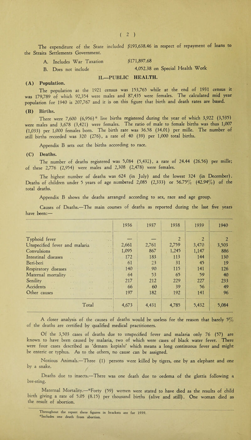 The expenditure of the State included $193,638.46 in respect of repayment of loans to the Straits Settlements Government. A. Includes War Taxation $171,897.68 B. Does not include 4,052.38 on Special Health Work II.—PUBLIC HEALTH. (A) Population. The population at the 1921 census was 153,765 while at the end of 1931 census it was 179,789 of which 92,354 were males and 87,435 were females. The calculated mid year population for 1940 is 207,767 and it is on this figure that birth and death rates are based. (B) Births. There were 7,600 (6,956)* live births registered during the year of which 3,922 (3,535) were males and 3,678 (3,421) were females. The ratio of male to female births was thus 1,007 (1,033) per 1,000 females born. The birth rate was 36.58 (34.01) per mille. The number of still births recorded was 320 (276), a rate of 40 (39) per 1,000 total births. Appendix B sets out the births according to race. (C) Deaths. The number of deaths registered was 5,084 (5,432), a rate of 24.44 (26.56) per mille; of these 2,776 (2,954) were males and 2,308 (2,478) were females. The highest number of deaths was 624 (in July) and the lowest 324 (in December). Deaths of children under 5 years of age numbered 2,085 (2,333) or 56.75% (42.94%) of the total deaths. Appendix B shows the deaths arranged according to sex, race and age group. Causes of Deaths.—The main courses of deaths as reported during the last five years have been:— 1936 1937 1938 1939 1940 Typhoid fever — 2 2 2 Unspecified fever and malaria 2,661 2,761 2,759 3,470 3,503 Convulsions 1,095 867 1,245 1,147 886 Intestinal diseases 172 183 113 144 130 Beri-beri 61 23 31 45 19 Respiratory diseases . . 140 90 115 141 126 Maternal mortality 64 53 65 59 40 Senility 217 212 229 227 233 Accidents 66 60 39 56 49 Other causes 197 182 192 141 96 Total 4,673 4,431 4,785 5,432 5,084 A closer analysis of the causes of deaths would be useless for the reason that barely 5% of the deaths are certified by qualified medical practitioners. Of the 3,503 cases of deaths due to unspecified fever and malaria only 76 (57) are known to have been caused by malaria, two of which were cases of black water fever. There were four cases described as 'dernam kepialu’ which means a long continuous fever and might be enteric or typhus. As to the others, no cause can be assigned. Noxious Animals.—Three (1) persons were killed by tigers, one by an elephant and one by a snake. Deaths due to insects.—There was one death due to oedema of the glottis following a bee-sting. Maternal Mortality.—*Forty (59) women were stated to have died as the results of child birth giving a rate of 5.05 (8.15) per thousand births (alive and still). One woman died as the result of abortion. Throughout the report these figures in brackets are for 1939. '^Includes one death from abortion.