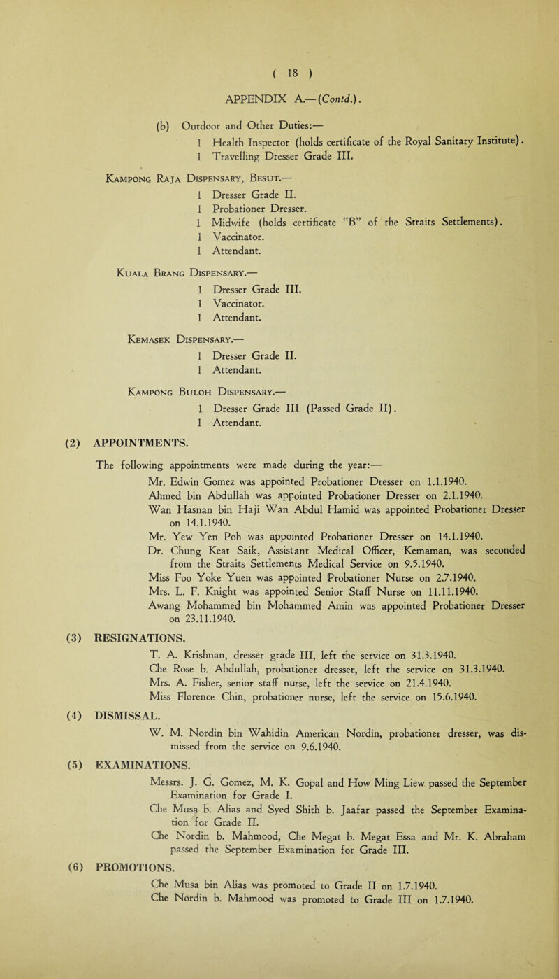 APPENDIX A.— (Contd.). (b) Outdoor and Other Duties:— 1 Health Inspector (holds certificate of the Royal Sanitary Institute). 1 Travelling Dresser Grade III. Kampong Raja Dispensary, Besut.— 1 Dresser Grade II. 1 Probationer Dresser. 1 Midwife (holds certificate B” of the Straits Settlements). 1 Vaccinator. 1 Attendant. Kuala Brang Dispensary.— 1 Dresser Grade III. 1 Vaccinator. 1 Attendant. Kemasek Dispensary.— 1 Dresser Grade II. 1 Attendant. Kampong Buloh Dispensary.— 1 Dresser Grade III (Passed Grade II). 1 Attendant. (2) APPOINTMENTS. The following appointments were made during the year:— Mr. Edwin Gomez was appointed Probationer Dresser on 1.1.1940. Ahmed bin Abdullah was appointed Probationer Dresser on 2.1.1940. Wan Hasnan bin Haji Wan Abdul Hamid was appointed Probationer Dresser on 14.1.1940. Mr. Yew Yen Poh was appointed Probationer Dresser on 14.1.1940. Dr. Chung Keat Saik, Assistant Medical Officer, Kemaman, was seconded from the Straits Settlements Medical Service on 9.5.1940. Miss Foo Yoke Yuen was appointed Probationer Nurse on 2.7.1940. Mrs. L. F. Knight was appointed Senior Staff Nurse on 11.11.1940. Awang Mohammed bin Mohammed Amin was appointed Probationer Dresser on 23.11.1940. (3) RESIGNATIONS. T. A. Krishnan, dresser grade III, left the service on 31.3.1940. Che Rose b. Abdullah, probationer dresser, left the service on 31.3.1940. Mrs. A. Fisher, senior staff nurse, left the service on 21.4.1940. Miss Florence Chin, probationer nurse, left the service on 15.6.1940. (4) DISMISSAL. W. M. Nordin bin Wahidin American Nordin, probationer dresser, was dis¬ missed from the service on 9.6.1940. (5) EXAMINATIONS. Messrs. J. G. Gomez, M. K. Gopal and How Ming Liew passed the September Examination for Grade I. Che Musa b. Alias and Syed Shith b. Jaafar passed the September Examina¬ tion for Grade II. Che Nordin b. Mahmood, Che Megat b. Megat Essa and Mr. K. Abraham passed the September Examination for Grade III. (6) PROMOTIONS. Che Musa bin Alias was promoted to Grade II on 1.7.1940. Che Nordin b. Mahmood was promoted to Grade III on 1.7.1940.