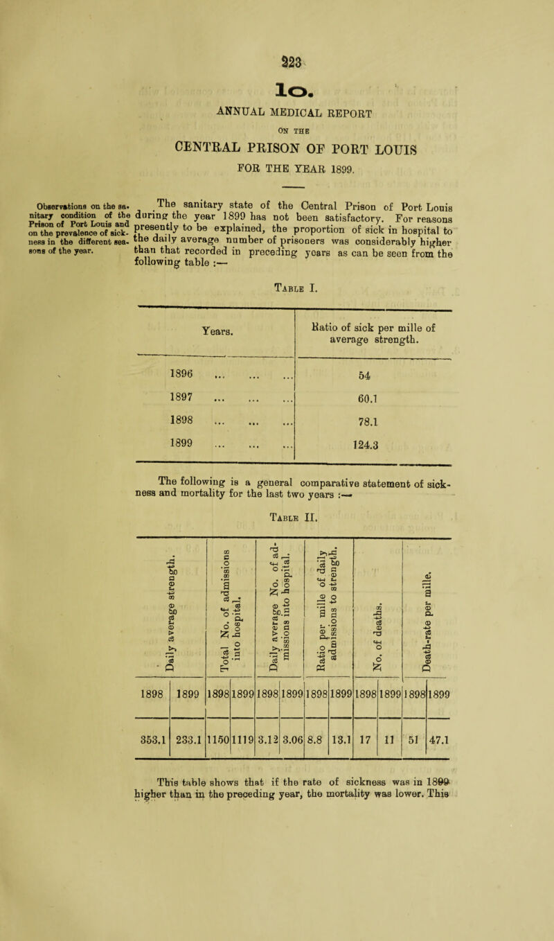 Observations on the aa. nitary condition of the Prison of Port Lonis and on the prevalence of sick- ness in the different sea¬ sons of the year. lo. ANNUAL MEDICAL REPORT ON THE CENTRAL PRISON OP PORT LOUIS FOR THE YEAR 1899. The sanitary state of the Central Prison of Port Louis during the year 1899 has not been satisfactory. For reasons presently to be explained, the proportion of sick in hospital to the daily average number of prisoners was considerably higher than that recorded in preceding years as can be seen from the following table :— Table I. Years. Ratio of sick per rnille of average strength. 1896 . 54 1897 . 60.1 1898 . 78.1 1899 ... ... 124.3 The following is a general comparative statement of sick¬ ness and mortality for the last two years - Table II. Daily average strength. Total No. of admissions into hospital. Daily average No. of ad¬ missions into hospital. Ratio per mille of daily admissions to strength. No. of deaths. Death-rate per mille. 1898 1899 1898 1899 1898 1899 1898 1899 1898 1899 1898 1899 353.1 233.1 1150 1119 3.12 3.06 8.8 13.1 17 11 51 47.1 This table shows that if the rate of sickness was in 18&9- higher than in the preceding year, the mortality was lower. This