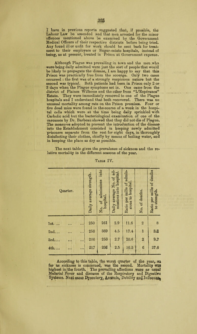 m I have in previous reports suggested that, if possible, the Labour Law be amended and that men arrested for the minor offences mentioned above be examined by the Government Medical Officers of their respective districts before being tried. Any found ill or unfit for work should be sent back for treat¬ ment to their employers or Sugar-estate hospitals, instead of being, as at present, treated in Prison at Government expense. Although Plague was prevailing in town and the men who were being daily admitted were just the sort of people that would be likely to propagate the disease, I am happy to say that this Prison was practically free from the scourge. Only two cases occurred : the first was of a strongly suspicious nature but the second was typical. Both patients had been in Prison only 2 or 3 days when the Plague symptoms set in. One came from the district of Plaines Wilhems and the other from “L’Esperance” Estate. They were immediately removed to one of the Plague hospitals and I understand that both recovered. There was no unusual mortality among rats on the Prison premises. Four or five dead mice were found in the course of a week in the hospi¬ tal cells which were at the time being daily sprinkled with Carbolic acid but the bacteriological examination of one of the carcasses by Dr. Barbeau showed that they did not die of Plague. The measures adopted to prevent the introduction of the disease into the Establishment consisted in keeping newly admitted prisoners separate from the rest for eight days, in thoroughly disinfecting their clothes, chiefly by means of boiling water, and in keeping the place as dry as possible. The next table gives the prevalence of sickness and the re¬ lative mortality in the different seasons of the year. Table IV. Quarter. Daily average strength. No. of admissions into hospital. Daily average No. of ad¬ missions into hospital. Ratio per mille of admis¬ sions to hospital. No. of deaths. Ratio per mille of deaths to strength. 1 st% •»• »»* * • • 250 261 2.9 11.6 2 8 2nd.,.. • • • 258 369 4.5 17.4 1 3.8 3rd# • •» • • • • • « 206 253 2.7 10.6 .2 9.7 • • • • • • • 217 236 2.5 J » 10.5 6 27.6 According to this table, the worst quarter of the year, sa far as sickness is concerned, was the second. Mortality was highest in the fourth. The prevailing affections were as usual Malarial Fever and diseases of the Respiratory and Digestive Systems, Nest cam© Dysentery, Anemia, Debility and Xnfluengftj .