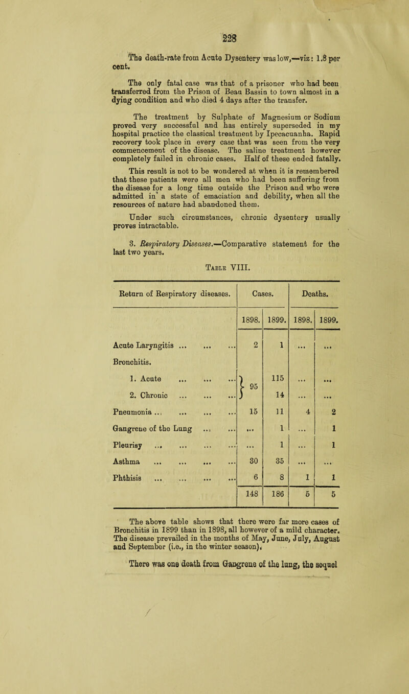 The death-rate from Acute Dysentery was low,—viz: 1.8 per cent. The only fatal case was that of a prisoner who had been transferred from the Prison of Bean Bassin to town almost in a dying condition and who died 4 days after the transfer. The treatment by Sulphate of Magnesium or Sodium proved very successful and has entirely superseded in my hospital practice the classical treatment by Ipecacuanha. Rapid recovery took place in every case that was seen from the very commencement of the disease. The saline treatment however completely failed in chronic cases. Half of these ended fatally. This result is not to be wondered at when it is remembered that these patients were all men who had been suffering from the disease for a long time outside the Prison and who were admitted in' a state of emaciation and debility, when all the resources of nature had abandoned them. Under such circumstances, chronic dysentery usually proves intractable. 3. Respiratory Diseases.—Comparative statement for the last two years. Table VIII. Return of Respiratory diseases. Cases. Deaths. 1898. 1899. 1898. 1899. Acute Laryngitis.. Bronchitis. 2 1 «*« 1. Acute l 95 115 • • « mi 2. Chronic ... . ) 14 ... • • 0 Pneumonia ..: 15 11 4 2 Gangrene of the Lung ..^ • •V 1 • • c 1 Pleurisy • • • 1 • • • 1 Asthma • • • ••• • • • 30 35 • • • • • • Phthisis »•» ••• 6 8 1 1 148 186 5 5 The above table shows that there were far more cases of Bronchitis in 1899 than in 1898, all however of a mild character. The disease prevailed in the months of May, June, July, August and September (i.e., in the winter season). There was one death from Gangrene of the lung, the sequel