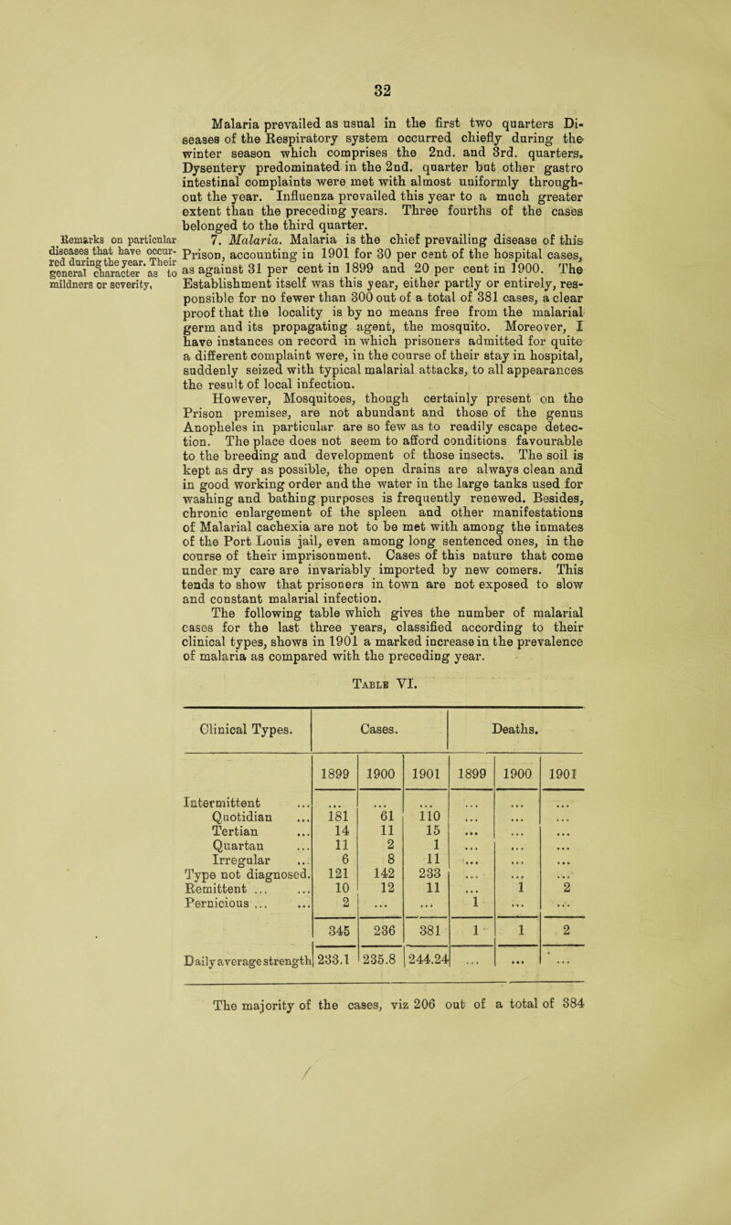 Remarks on particular diseases that have occur¬ red during the year. Their general character as to mildners or soverity, Malaria prevailed as usual in tlie first two quarters Di¬ seases of the Respiratory system occurred chiefly during the winter season which comprises the 2nd. and 3rd. quarters. Dysentery predominated in the 2nd. quarter but other gastro intestinal complaints were met with almost uniformly through¬ out the year. Influenza prevailed this year to a much greater extent than the preceding years. Three fourths of the cases belonged to the third quarter. 7. Malaria. Malaria is the chief prevailing disease of this Prison, accounting in 1901 for 30 per cent of the hospital cases, as against 31 per cent in 1899 and 20 per cent in 1900. The Establishment itself was this year, either partly or entirely, res¬ ponsible for no fewer than 300 out of a total of 381 cases, a clear proof that the locality is by no means free from the malarial germ and its propagating agent, the mosquito. Moreover, I have instances on record in which prisoners admitted for quite a different complaint were, in the course of their stay in hospital, suddenly seized with typical malarial attacks, to all appearances the result of local infection. However, Mosquitoes, though certainly present on the Prison premises, are not abundant and those of the genus Anopheles in particular, are so few as to readily escape detec¬ tion. The place does not seem to afford conditions favourable to the breeding and development of those insects. The soil is kept as dry as possible, the open drains are always clean and in good working order and the water in the large tanks used for washing and bathing purposes is frequently renewed. Besides, chronic enlargement of the spleen and other manifestations of Malarial cachexia are not to be met with among the inmates of the Port Louis jail, even among long sentenced ones, in the course of their imprisonment. Cases of this nature that come under my care are invariably imported by new comers. This tends to show that prisoners in town are not exposed to slow and constant malarial infection. The following table which gives the number of malarial cases for the last three years, classified according to their clinical types, shows in 1901 a marked increase in the prevalence of malaria as compared with the preceding year. Table VI. Clinical Types. Cases. Deaths. 1899 1900 1901 1899 1900 1901 Intermittent • • • Quotidian 181 61 iio • • • • • • Tertian 14 11 15 • » • Quartan 11 2 1 • • . • . ♦ Irregular 6 8 11 i • • i * » Type not diagnosed. 121 142 233 . . . 1 . .. Remittent ... 10 12 11 2 Pernicious ... 2 ... ... 1 ... ... Daily average strength 345 236 381 1 1 2 233.1 235.8 1244.24 # • • The majority of the cases, viz 206 out of a total of 384 /