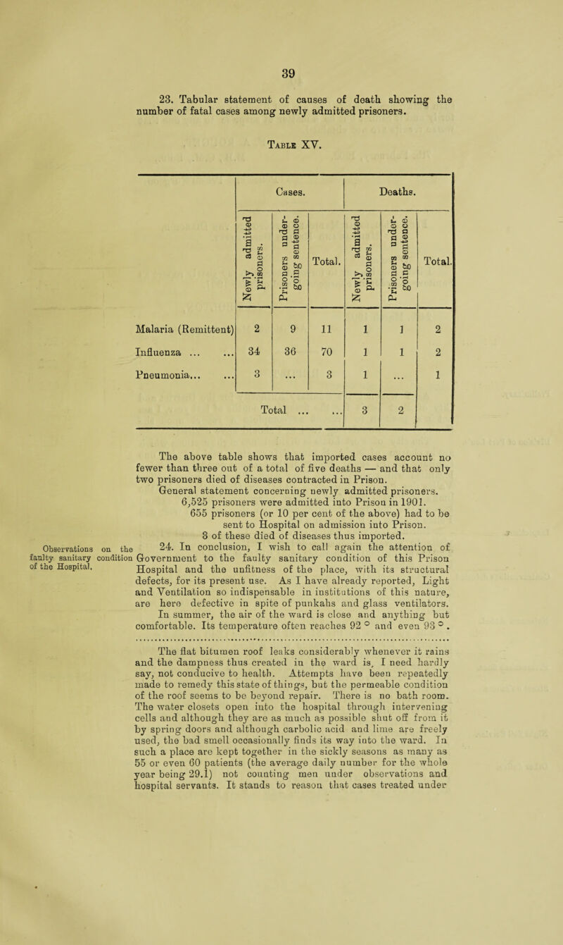 Observations faulty sanitary of the Hospital. 23. Tabular statement of causes of death showing the number of fatal cases among newly admitted prisoners. Table XV. Cases. Deaths. n3 CD © n3 © i E-i © P ■4-3 -*-3 TJ p a T) C3 Xfl U O P o P P Xfl S-. <D +3 P CD Xfl bQ Total. a . Hd £ <3 & P o p a m p © -4-3 P © m 50 Total. >“) Xfl p p >> ro P P © £5 • >—* p P< O Xfl • r—> rH Ph o 50 o xn pu • »—l o bo Malaria (Remittent) 2 9 11 1 1 2 Influenza ... 34 36 70 1 1 2 Pneumonia... 3 • • 3 1 • •• 1 Total • • • » • • 3 2 The above table shows that imported cases account no fewer than three out of a total of five deaths — and that only- two prisoners died of diseases contracted in Prison. General statement concerning newly admitted prisoners. 6,525 prisoners were admitted into Prison in 1901. 655 prisoners (or 10 per cent of the above) had to be sent to Hospital on admission into Prison. 3 of these died of diseases thus imported, on the 24. In conclusion, I wish to call again the attention of condition Government to the faulty sanitary condition of this Prison Hospital and the unfitness of the place, with its structural defects, for its present use. As I have already reported, Light and Ventilation so indispensable in institutions of this nature, are here defective in spite of punkahs and glass ventilators. In summer, the air of the ward is close and anything but comfortable. Its temperature often reaches 92 ° and even 93 ° . The flat bitumen roof leaks considerably whenever it rains and the dampuess thus created in the ward is, I need hardly say, not conducive to health. Attempts have been repeatedly made to remedy this state of things, but the permeable condition of the roof seems to be beyond repair. There is no bath room. The water closets open into the hospital through intervening cells and although they are as much as possible shut off from it by spring doors and although carbolic acid and lime are freely used, the bad smell occasionally finds its way into the ward. In such a place are kept together in the sickly seasons as many as 55 or even 60 patients (the average daily number for the whole year being 29.1) not counting men under observations and hospital servants. It stands to reason that cases treated under