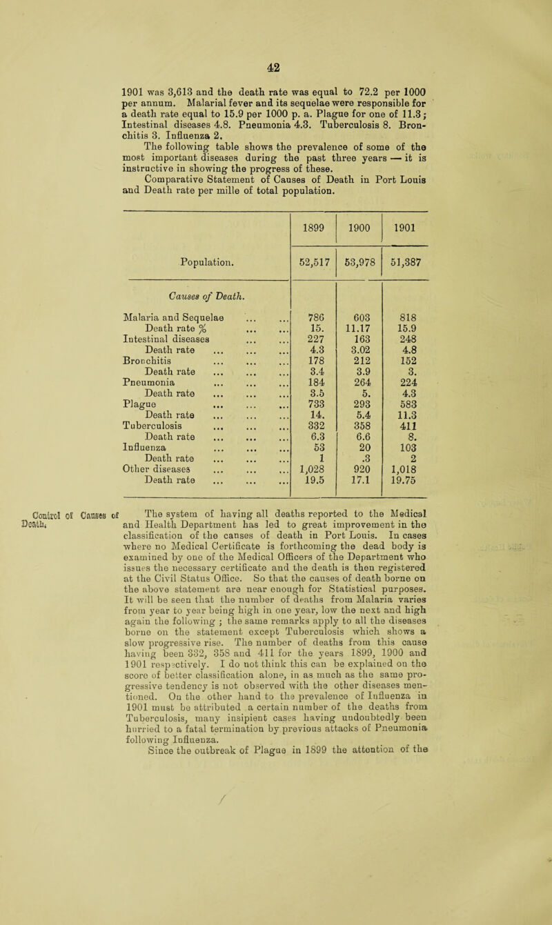 1901 was 3,613 and the deatli rate was equal to 72.2 per 1000 per annum. Malarial fever and its sequelae were responsible for a death rate equal to 15.9 per 1000 p. a. Plague for one of 11.3; Intestinal diseases 4.8. Pneumonia 4.3. Tuberculosis 8. Bron¬ chitis 3. Influenza 2. The following table shows the prevalence of some of the most important diseases during the past three years — it is instructive in showing the progress of these. Comparative Statement of Causes of Death in Port Louis and Death rate per mille of total population. Population. 1899 1900 1901 52,517 53,978 51,387 Causes of Death. Malaria and Sequelae 786 603 818 Death rate % 15. 11.17 15.9 Intestinal diseases 227 163 248 Death rate 4.3 3.02 4.8 Bronchitis 178 212 152 Death rate 3.4 3.9 3. Pneumonia 184 264 224 Death rate 3.5 5. 4.3 Plague 733 293 583 Death rate 14. 5.4 11.3 Tuberculosis 332 358 411 Death rate 6.3 6.6 8. Influenza 53 20 103 Death rate 1 .3 2 Other diseases 1,028 920 1,018 Death rate 19.5 17.1 19.75 Control of Causes of The system of having all deaths reported to the Medical Deaths and Health Department has led to great improvement in the classification of the canses of death in Port Louis. In cases where no Medical Certificate is forthcoming the dead body is examined by one of the Medical Officers of the Department who issues the necessary certificate and the death is then registered at the Civil Status Office. So that the causes of death borne on the above statement are near enough for Statistical purposes. It will be seen that the number of deaths from Malaria varies from year to year being high in one year, low the next and high again the following ; the same remarks apply to all the diseases borne on the statement except Tuberculosis which shows a slow progressive rise. The number of deaths from this cause having been 332, 358 and 411 for the years 1899, 1900 and 1901 respectively. I do not think this can be explained on the score of better classification alone, in as much as the same pro- gressive tendency is not observed with the other diseases men¬ tioned. On the other hand to the prevalence of Influenza in 1901 must be attributed a certain number of the deaths from Tuberculosis, mauy insipient cases having undoubtedly been hurried to a fatal termination by previous attacks of Pneumonia following Influenza. Since the outbreak of Plague in 1899 the attention of the /