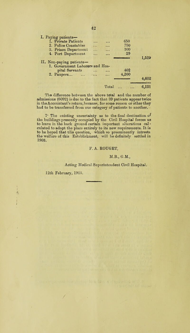 I. Paying patients— 1. Private Patients 650 2. Police Constables 750 3. Prison Department 100 4. Port Department Non-paying patients— 1. Government Laborers and Hos- 29 1,529 pital Servants 402 2. Paupers... 4,200 4,602 Total • • • • • • 6,131 The difference between the above total and the number of admissions (6092) is due to the fact that 39 patients appear twice in the Accountants return, because, for some reason or other they had to be transferred from one category of patients to another. 7* The existing uncertainty as to the final destination o^ the buildings presently occupied by the Civil Hospital forces us to leave in the back ground certain important alterations cal - culated to adapt the place entirely to its new requirements. It is to be hoped that tlis question, which so preeminently intrests the welfare of this Establishment, will be definitely settled in 1903, F. A. ROUGET, M.B., G.M., Acting Medical Superintendent Civil Hospital. 12 th February, 1903.
