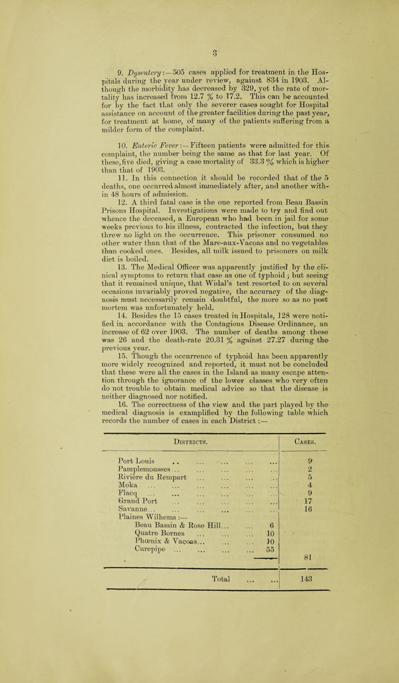 9. Dysentery— 505 cases applied for treatment in the Hos- pitals during the year under review, against 834 in 1903. Al¬ though the morbidity has decreased by 329, yet the rate of mor¬ tality has increased from 12.7 % to 17.2. This can be accounted for by the fact that only the severer cases sought for Hospital assistance on account of the greater facilities during the past year, for treatment at home, of many of the patients suffering from a milder form of the complaint. 10. Enteric Fever\ — Fifteen patients were admitted for this complaint, the number being the same as that for last year. Of these, five died, giving a case mortality of 33.3 % which is higher than that of 1903. 11. In this connection it should be recorded that of the 5 deaths, one occurred almost immediately after, and another with¬ in 48 hours of admission. 12. A third fatal case is the one reported from Beau Bassin Prisons Hospital. Investigations were made to Hy and find out whence the deceased, a European who had been in jail for some weeks previous to bis illness, contracted the infection, but they threw no light on the occurrence. This prisoner consumed no other water than that of the Mare-aux-Vacoas and no vegetables than cooked ones. Besides, all milk issued to prisoners on milk diet is boiled. 13. The Medical Officer was apparently justified by the cli¬ nical symptoms to return that case as one of typhoid; but seeing* that it remained unique, that Widal’s test resorted to on several occasions invaluably proved negative, the accuracy of the diag¬ nosis must necessarily remain doubtful, the more so as no post mortem was unfortunately7 held. 14. Besides the 15 cases treated in Hospitals, 128 were noti¬ fied in accordance with the Contagious Disease Ordinance, an increase of 62 over 1903. The number of deaths among these was 26 and the death-rate 20.31 % against 27.27 during the previous year. 15. Though the occurrence of typhoid has been apparently more widely recognized and reported, it must not be concluded that these were all the cases in the Island as many escape atten¬ tion through the ignorance of the lower classes who very often do not trouble to obtain medical advice so that the disease is neither diagnosed nor notified. 16. The correctness of the view and the part played by the medical diagnosis is examplified by the following table which records the number of cases in each District :■— Districts. Cases. Port Louis 9 Pamplemousses... 2 Riviere du Rempart 5 Moka 4 Elacq 9 Hrand Port 17 Savanne... Plaines Wilhems :— 16 Beau Bassin & Rose Hill.. 6 Quatre Bornes 10 Phoenix & Vacoas... 10 Curepipe ... * ... 55 81 Total 1*0 1 M 143
