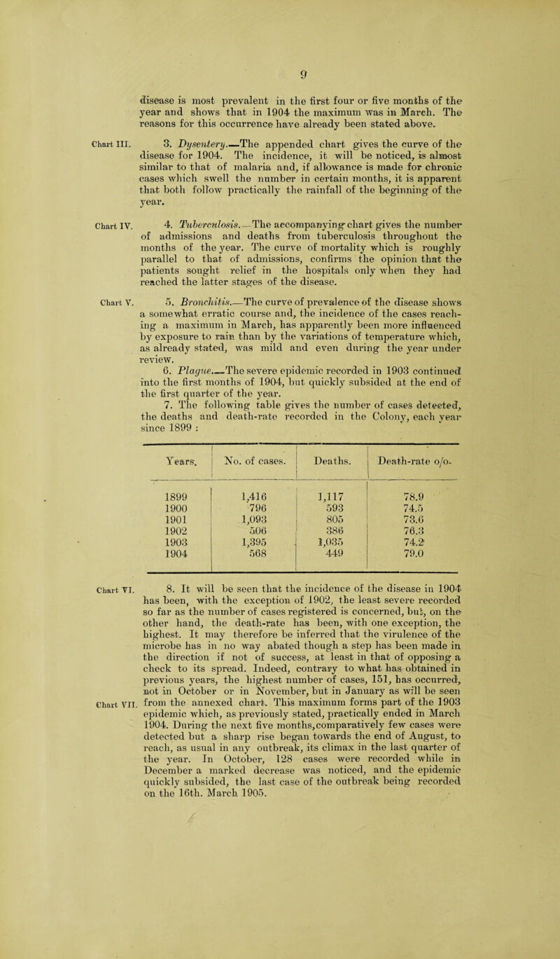 Chart III. Chart IV. Chart V. Chart VI. Chart VII. disease is most prevalent in the first four or five months of the year and shows that in 1904 the maximum was in March. The reasons for this occurrence have already been stated above. 3. Dysentery_The appended chart gives the curve of the disease for 1904. The incidence, it will be noticed, is almost similar to that of malaria and, if allowance is made for chronic cases which swell the number in certain months, it is apparent that both follow practically the rainfall of the beginning of the year. 4. Tuberculosis.—- The accompanying chart gives the number of admissions and deaths from tuberculosis throughout the months of the year. The curve of mortality which is roughly parallel to that of admissions, confirms the opinion that the patients sought relief in the hospitals only when they had reached the latter stages of the disease. 5. Bronchitis_The curve of prevalence of the disease shows- a somewhat erratic course and, the incidence of the cases reach¬ ing a maximum in March, has apparently been more influenced by exposure to rain than by the variations of temperature which, as already stated, was mild and even during the year under review. 6. Blague.—.The severe epidemic recorded in 1903 continued into the first months of 1904, but quickly subsided at the end of the first quarter of the year. 7. The following table gives the number of cases detected, the deaths and death-rate recorded in the Colony, each year since 1899 : Years. No. of cases. Deaths. Death-rate o/o. 1899 1,416 1,117 78.9 1900 796 593 74.5 1901 1,093 805 73.6 1902 5.06 386 76.3 1903 1,395 1,035 74.2' 1904 568 449 79.0 8. It will be seen that the incidence of the disease in 1904 has been, with the exception of 1902, the least severe recorded so far as the number of cases i*egistered is concerned, but, on the other hand, the death-rate has been, with one exception, the highest. It may therefore be inferred that the virulence of the microbe has in no way abated though a step has been made in the direction if not of success, at least in that of opposing a check to its spread. Indeed, contrary to what has obtained in previous years, the highest number of cases, 151, has occurred, not in October or in November, but in January as will be seen from the annexed chart. This maximum forms part of the 1903 epidemic which, as previously stated, practically ended in March 1904. During the next five months,comparatively few cases were detected but a sharp rise began towards the end of August, to reach, as usual in any outbreak, its climax in the last quarter of the year. In October, 128 cases were recorded while in- December a marked decrease was noticed, and the epidemic quickly subsided, the last case of the outbreak being recorded on the 16th. March 1905.