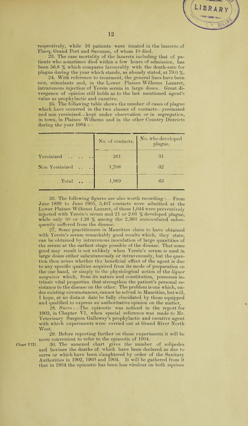 Chart VIII. respectively, while 16 patients were treated in the lazarets of Flacq, Grand Port and Savanne, of whom 10 died. 23. The case mortality of the lazarets including that of pa¬ tients who sometimes died within a few hours of admission, has been 56.8 % which compares favourably with the death-rate for plague during the year which stands, as already stated, at 79.0 %. 24. With reference to treatment, the general lines have been rest, stimulants and, in the Lower Plaines Wilhems Lazaret, intravenous injection of Yersin serum in large doses. Great di¬ vergence of opinion still holds as to the last mentioned agenPs value as prophylactic and curative. 25. The following table shows the number of cases of plague which have occurred in the two classes of contacts—yersinized and non yersinized—.kept under observation or in segregation, in town, in Plaines Wilhems and in the other Country Districts during the year 1904 :—. No. of contacts. No. who developed plague. Yersinized. 261 31 Non Yersinized 1,708 •32 Total 1,969 63 26. The following figures are also worth recording :— From June 1899 to June 1905, 3,407 contacts were admitted at the Lower Plaines Wilhems Lazaret, of these 1,044 were preventively injected with Yersin’s serum and 21 or 2.01 % developed plague, while only 30 or 1.26 % among the 2,363 uninoculated subse¬ quently suffered from the disease. 27. Some practitioners in Mauritius claim to have obtained with Yersin\s serum remarkably good results which, they state, can be obtained by intravenous inoculation of large quantities of the serum at the earliest stage possible of the disease. That some good may result is not unlikely when Yersin’s serum is used in large doses either subcutaneously or intravenously, but the ques¬ tion then arises whether the beneficial effect of the agent is due to any specific qualities acquired from its mode of preparation on the cue hand, or simply to the physiological action of the liquor sanguinis which, from its nature and constitution, possesses in¬ trinsic vital properties that strengthen the patienPs personal re¬ sistance to the disease on the other. The problem is one which, un¬ der existing circumstances, cannot be solved in Mauritius, but will, I hope, at no distaat date be fully elucidated by those equipped and qualified to express an authoritative opinion on the matter. 28. Surra :—The epizootic was noticed in the report for 1903, in Chapter YI, when special reference was made to Mr. Veterinary Surgeon Galloway’s prophydactic and curative agent with which experiments were carried out at Grand River North West, 29. Before reporting further on these experiments it will be more convenient to refer to the epizootic of 1904. 30. The annexed chart gives the number of solipedes and bovines the deaths of which have been declared as due to surra or which have been slaughtered by order of the Sanitary Authorities in 1902, 1903 and 1904. It will be gathered from it that in 1904 the epizootic has been less virulent on both equines