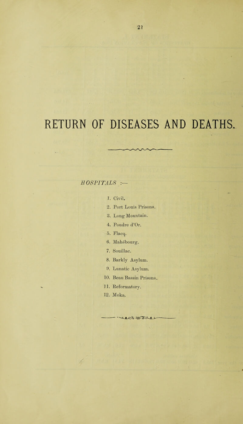 RETURN OF DISEASES AND DEATHS. E OSPITALS r— T. Civil. 2. Port Louis Prisons- 3. Long* Mountain. 4. Poudre d’Or. 5. Flacq. 6. Mahebourg. 7. Souillac. 8. Barkly Asylum. 9. Lunatic Asylum^ 10. Beau Bassin Prisons.. 11. Reformatory. 12. Moka.