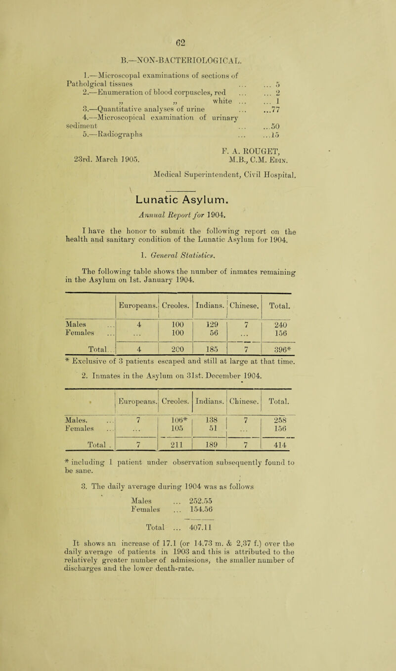 B.—NON-BACTERIOLOGICAL. 1. —Microscopal examinations of sections of Patholgical tissues ... ... 5 2. —Enumeration of blood corpuscles, red ... ... 2 „ „ white ... ... 1 3. —Quantitative analyses of urine ... ...77 4. —Microscopical examination of urinary sediment ... ...50 5. —Radiographs ... ... 15 F. A. ROUGET, 23rd. March 1905. M.B., C.M. Edin. Medical Superintendent, Civil Hospital. \- Lunatic Asylum. Annual Report for 1904. I have the honor to submit the following report on the health and sanitary condition of the Lunatic Asylum for 1904. 1. General Statistics, The following table shows the number of inmates remaining in the Asylum on 1st. January 1904. Europeans. Creoles. Indians. Chinese. Total. Males 4 100 129 7 240 Females 100 56 ... 156 Total .. 4 200 185 7 396* * Exclusive of 3 patients escaped and still at large at that time. 2. Inmates in the Asylum on 31st. December 1904. Europeans. Creoles. Indians. Chinese. Total. Males. 7 106* 138 7 258 Females 105 51 156 Total , 7 211 189 7 414 * including 1 patient under observation subsequently found to be sane. 3. The daily average during 1904 was as follows Males ... 252.55 Females ... 154.56 Total ... 407.11 It shows an increase of 17.1 (or 14.73 m. & 2.37 f.) over the daily average of patients in 1903 and this is attributed to the relatively greater number of admissions, the smaller number of discharges and the lower death-rate.
