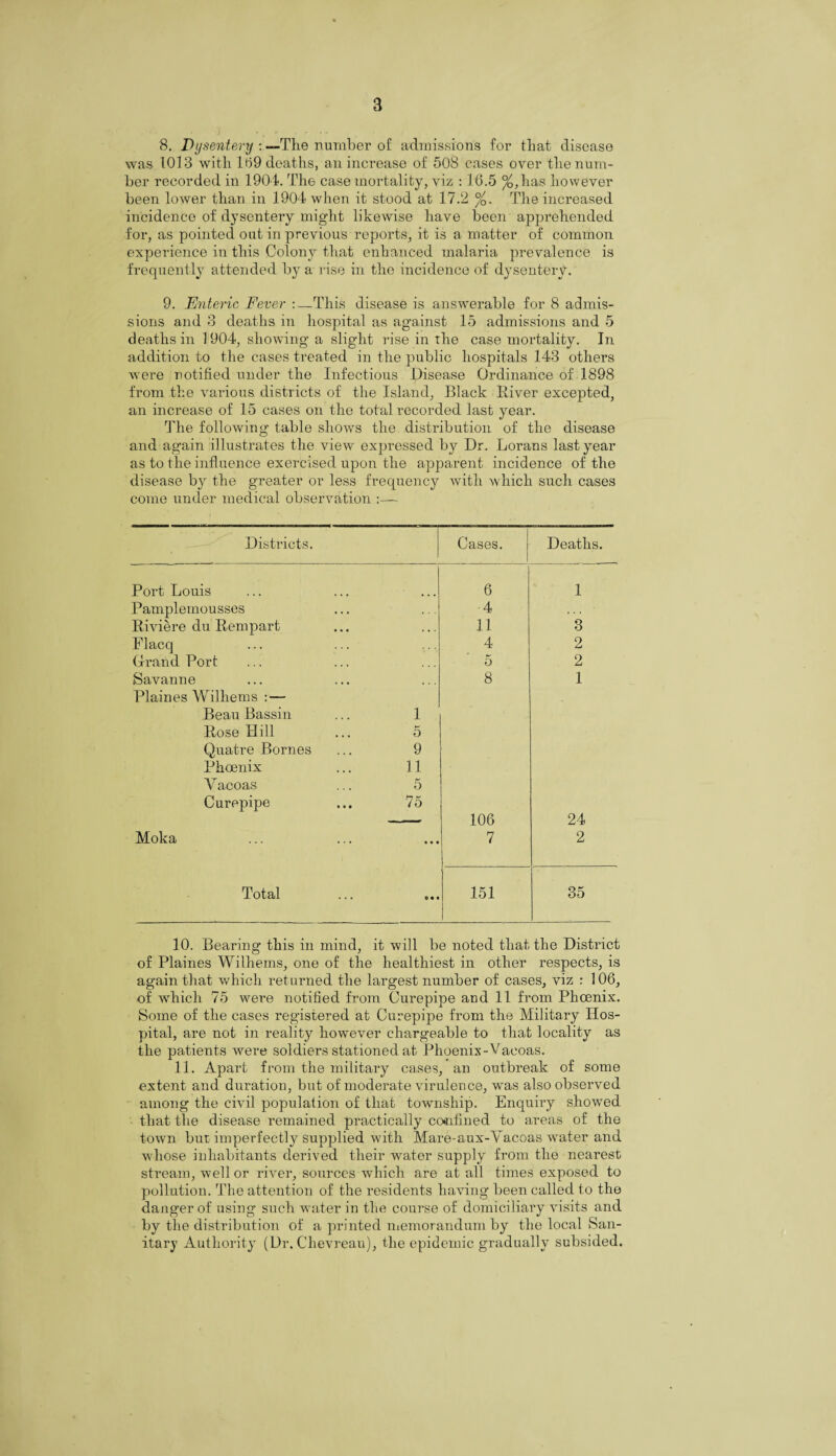 8. Dysentery : —The number of admissions for that disease was 1013 with 109 deaths, an increase of 508 cases over the num¬ ber recorded in 1904. The case mortality, viz : 16.5 %,has however been lower than in 1904 when it stood at 17.2 %. The increased incidence of dysentery might likewise have been apprehended for, as pointed out in previous reports, it is a matter of common experience in this Colony that enhanced malaria prevalence is frequently attended by a rise in the incidence of dysentery. 9. Enteric Fever :—This disease is answerable for 8 admis¬ sions and 3 deaths in hospital as against 15 admissions and 5 deaths in 1904, showing a slight rise in the case mortality. In addition to the cases treated in the public hospitals 143 others were notified under the Infectious Disease Ordinance of 1898 from the various districts of the Island, Black River excepted, an increase of 15 cases on the total recorded last year. The following table shows the distribution of the disease and again illustrates the view expressed by Dr. Lorans last year as to the influence exercised upon the apparent incidence of the disease by the greater or less frequency with which such cases come under medical observation Districts. Cases. Deaths. Port Louis 6 1 Pamplemousses 4 Riviere du Rempart 11 3 Flacq 4 2 Grand Port 5 2 Savanne Plaines Wilhems : — 8 1 Beau Bassin 1 Rose Hill 5 Quatre Bornes 9 Phoenix 11 Vacoas 5 Curepipe 75 106 24 Moka • • • 7 2 Total o • • | 151 1 35 10. Bearing this in mind, it will be noted that the District of Plaines Wilhems, one of the healthiest in other respects, is again that which returned the largest number of cases, viz : 106, of which 75 were notified from Curepipe and 11 from Phoenix. Some of the cases registered at Curepipe from the Military Hos¬ pital, are not in reality however chargeable to that locality as the patients were soldiers stationed at Phoenix-Vacoas. 11. Apart from the military cases, an outbreak of some extent and duration, but of moderate virulence, was also observed among the civil population of that township. Enquiry showed that the disease remained practically confined to areas of the town but imperfectly supplied with Mare-aux-Vacoas water and whose inhabitants derived their water supply from the nearest stream, well or river, sources which are at all times exposed to pollution. The attention of the residents having been called to the danger of using such water in the course of domiciliary visits and by the distribution of a printed memorandum by the local San¬ itary Authority (Dr. Chevreau), the epidemic gradually subsided.