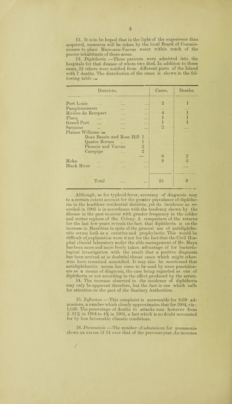 12. It is to be hoped that in the light of the experience thus acquired, measures will be taken by the local Board of Commis¬ sioners to place Mare-aux-Vacoas water within reach of the poorer inhabitants of these areas. 13. Diphtheria :—Three patients were admitted into the hospitals for that disease of whom two died. In addition to these cases, 22 others were notified from different parts of the Island with 7 deaths. The distribution of the cases is shown in the fol¬ lowing table : — Districts. Cases, Deaths. Port Louis 2 1 Pamplemousses 1 Riviere du Rempart 4 Flacq 1 1 Grand Port 1 1 Savanne 2 . . . Plaines Wilhems Beau Bassin and Rose Hill 1 Quatre Bornes ... 1 Phoenix and Vacoas 2 Curepipe ... 2 6 2 Moka 9 3 Black River ... Total 25 9 Although, as for typhoid fever, accuracy of diagnosis may to a certain extent account for the greater prevalance of diphthe¬ ria in the healthier residential districts, yet its incidence as re¬ corded in 1905 is in accordance with the tendency shown by the disease in the past to occur with greater frequency in the colder and wetter regions of the Colony. A comparison of the returns for the last few years reveals the fact that diphtheria is on the increase in Mauritius in spite of the general use of antidiphthe- ritic serum both as a curative and prophylactic. This would be difficult ofpxplanation were it not for the fact that the Civil Hos¬ pital clinical laboratory under the able management of Mr. Maya has been more and more freely taken advantage of for bacterio¬ logical investigation with the result that a positive diagnosis has been arrived at in doubtful throat cases which might other¬ wise have remained unnotified. It may also be mentioned that antidiphtheritic serum has come to be used by some practition¬ ers as a means of diagnosis, the case being regarded as one of diphtheria or not according to the effect produced by the serum. 14. The increase observed in the incidence of diphtheria may only be apparent therefore, but the fact is one which calls for attention on the part of the Sanitary Authorities. 15. Influenza :—This complaint is answerable for 1039 ad¬ missions, a number which closely approximates that for 1904, viz ; 1,036. The percentage of deaths to attacks rose however from 2. 31% in 1904 to 4% in 1905, a fact which is no doubt accounted for by less favourable climatic conditions. 16. Pneumonia :—The number of admissions for pneumonia shows an excess of 24 over that of the previous year. An increase