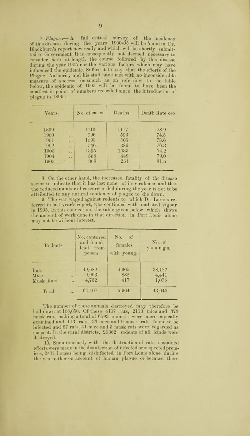 7. Plague:— A full critical survey of tlie incidence of this disease during the years 1900-05 will be found in Dr. Blackburn’s report now ready and which will be shortly submit¬ ted to Government. It is consequently not deemed necessary to consider here at length the course followed by this disease during the year 1905 nor the various factors which may have influenced the epidemic. Suffice it to say that the efforts of the Plague Authority and his staff have met with no inconsiderable measure of success, inasmuch as on referring to the table below, the epidemic of 1905 will be found to have been the smallest in point of numbers recorded since the introduction of plague in 1899 :— Years. No. of cases Deaths. Death Rate o/o 1899 1416 1117 78.9 1900 796 593 74.5 1901 1093 805 73.6 1902 506 386 76.3 1903 1395 1035 74.2 1904 568 449 79.0 1905 308 251 81.5 8. On the other hand, the increased fatality of the disease seems to indicate that it has lost none of its virulence and that the reducednumber of cases recorded during the year is not to be attributed to any natural tendency of plague to die down. 9. The war waged against rodents to which Dr. Lorans re¬ ferred in last year’s report, was continued with unabated vigour in 1905. In this connection, the table given below which shows the amount of work done in that direction in Port Louis alone may not be without interest. Rodents No. captured and found dead from poison. No. of females with young. No. of youngs. Rats 49,682 4,605 38,127 Mice 9,993 882 4,441 Musk Rats 4,732 417 1,075 Total 64,407 5,904 43,643 The number of these animals destroyed may therefore be laid down at 108,050. Of these 4107 rats, 2113 mice and 373 musk rats, making a total of 6593 animals were microscopically examined and 113 rats, 33 mice and 9 musk rats found to be infected and 67 rats, 41 mice and 3 musk rats were regarded as suspect. In the rural districts, 20362 rodents of all kinds were destroyed. 10. Simultaneously with the destruction of rats, sustained efforts were made in the disinfection of infected or suspected prem¬ ises, 2411 houses being disinfected in Port Louis alone during the vear either on account of human plague or because there
