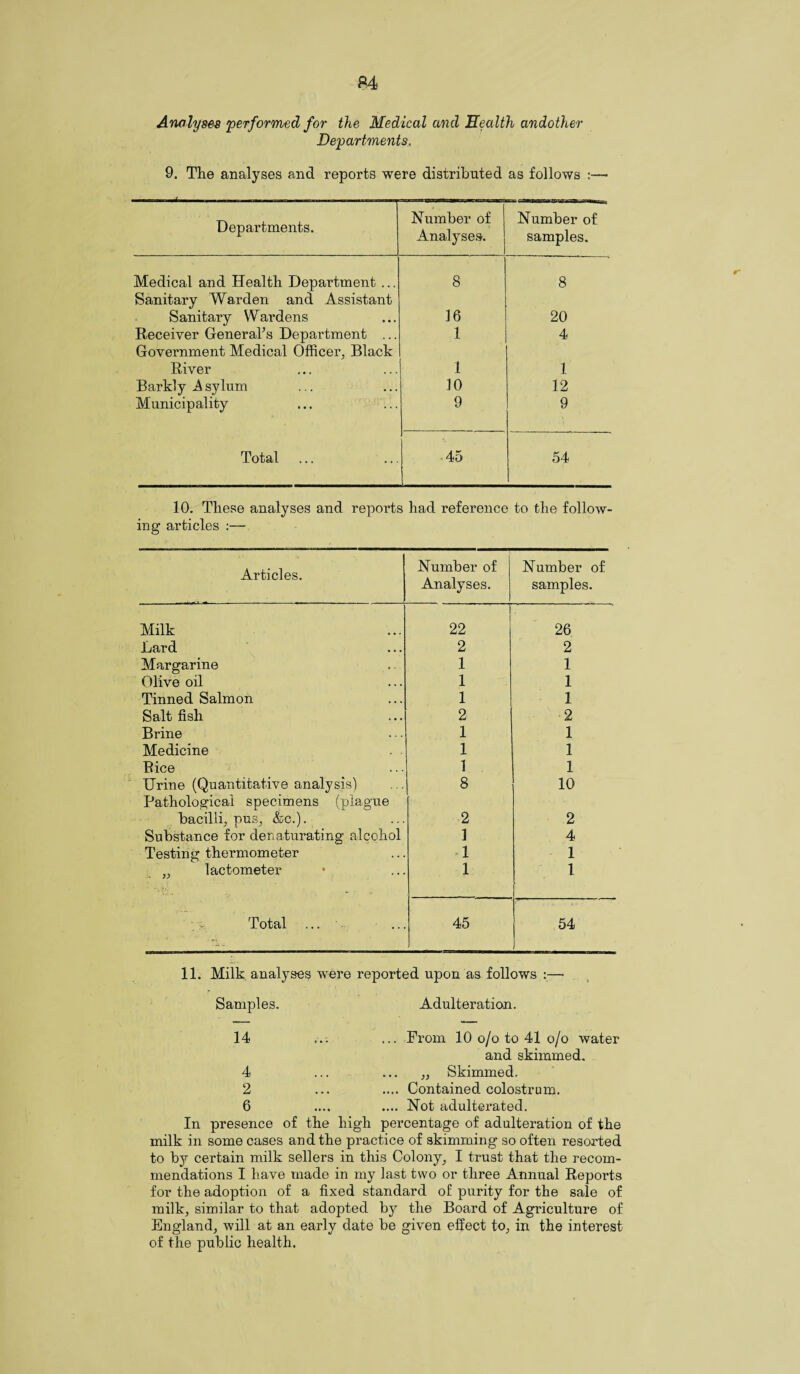 Analyses 'performed for the Medical and Health andother Departments, 9. The analyses and reports were distributed as follows : Departments. Number of Analyses. Number of samples. Medical and Health Department ... 8 8 Sanitary Warden and Assistant Sanitary Wardens 16 20 Receiver General’s Department ... 1 4 Government Medical Officer, Black River 1 1 Barkly .Asylum 10 12 Municipality 9 9 Total 45 . 54 10. These analyses and reports had reference to the follow¬ ing articles :— Articles. Number of Analyses. Number of samples. Milk 22 26 Lard 2 2 Margarine 1 1 Olive oil 1 1 Tinned Salmon 1 1 Salt fish 2 2 Brine 1 1 Medicine 1 1 Rice 1 1 Urine (Quantitative analysis) Pathological specimens (plague 8 10 bacilli, pus, &c.). Substance for denaturating alcohol 2 2 1 4 Testing thermometer 1 1 „ lactometer 1 l Total 45 54 11. Milk analyses were reported upon as follows :— Samples. Adulteration. 14 From 10 o/o to 41 o/o water and skimmed. 4 „ Skimmed. 2 ... .... Contained colostrum. 6 .... .... Not adulterated. In presence of the high percentage of adulteration of the milk in some cases and the practice of skimming so often resorted to by certain milk sellers in this Colony, I trust that the recom¬ mendations I have made in my last two or three Annual Reports for the adoption of a fixed standard of purity for the sale of milk, similar to that adopted by the Board of Agriculture of England, will at an early date be given effect to, in the interest of the public health.
