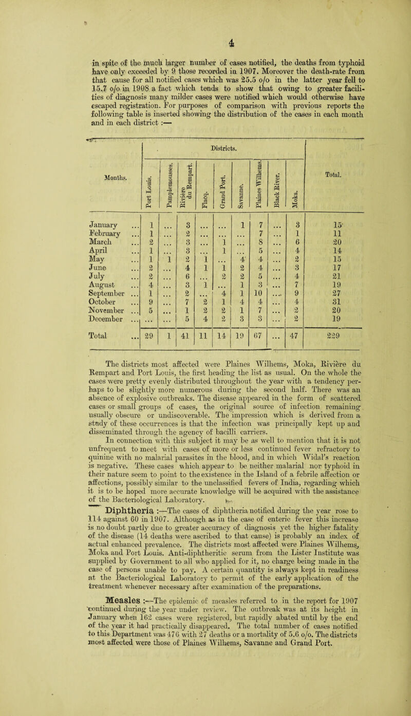 in spite of the much larger number of cases notified, the deaths from typhoid have only exceeded by 9 those recorded in 1907. Moreover the death-rate from that cause for all notified cases which was 25.5 o/o in the latter year fell to 15.7 o/o in 1908 a fact which tends to show that owing to greater facili¬ ties of diagnosis many milder cases were notified which would otherwise have escaped registration. For purposes of comparison with previous reports the following table is inserted showing the distribution of the cases in each month and in each district :— <rr.— — - Months. Districts. Total. Port Louis. Pamplemousses. Riviere du Rempart. C o c3 s Grand Port. Savanne. Plaines Wilhems. Black River. Moka. January 1 3 • • • 1 I 7 3 15 February 1 • • • • 2 • • • • • • • . • 7 1 11 March 2 3 • • • 1 8 6 20 April 1 • • • 3 • • • 1 ... 5 4 14 May 1 1 2 1 • ■ • 4‘ 4 2 15 J une 2 • * • 4 1 1 2 4 3 17 July 2 • • • 6 2 2 5 4 21 August 4 • • • 3 1 • • • 1 3 7 19 September ... 1 » • • 2 • • • 4 1 10 . • .♦ 9 27 October 9 7 2 1 4 4 4 31 November ... 5 • « « 1 2 2 1 7 2 20 December ... ... ... 5 4 2 3 3 2 19 Total 29 1 41 11 14 19 67 47 229 The districts most affected were Plaines Williems, Moka, Riviere du Rempart and Port Louis, the first heading the list as usual. On the whole the cases were pretty evenly distributed throughout the year with a tendency per¬ haps to be slightly more numerous during the second half. There was an absence of explosive outbreaks. The disease appeared in the form of scattered cases or small groups of cases, the original source of infection remaining usually obscure or undiscoverable. The impression which is derived from a study of these occurrences is that the infection was principally kept up and disseminated through the agency of bacilli carriers. In connection with this subject it may be as well to mention that it is not unfrequent to meet with cases of more or less continued fever refractory to quinine with no malarial parasites in the blood, and in which Widal's reaction is negative. These cases which appear to be neither malarial nor typhoid in their nature seem to point to the existence in the Island of a febrile affection or affections, possibly similar to the unclassified fevers of India, regarding which it is to be hoped more accurate knowledge will be acquired with the assistance of the Bacteriological Laboratory. hr-- Diphtheria :—The cases of diphtheria notified during the year rose to 114 against 60 in 1907. Although as in the case of enteric fever this increase is no doubt partly due to greater accuracy of diagnosis yet the higher fatality of the disease (14 deaths were ascribed to that cause) is probably an index of actual enhanced prevalence. The districts most affected were Plaines Williems, Moka and Port Louis. Anti-diphtheritic serum from the Lister Institute was supplied by Government to all who applied for it, no charge being made in the case of persons unable to pay. A certain quantity is always kept in readiness at the Bacteriological Laboratory to permit of the early application of the treatment whenever necessary after examination of the preparations. Measles -The epidemic of measles referred to in the report for 1907 'continued during the year under review. The outbreak was at its height in January when 162 cases were registered, but rapidly abated until by the end of the year it had practically disappeared. The total number of cases notified to this Department was 476 with 27 deaths or a mortality of 5.6 o/o. The districts most affected were those of Plaines Wilhems, Savanne and Grand Port.