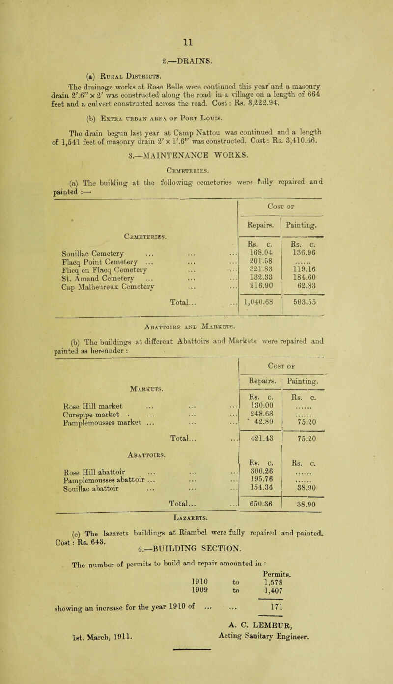 2.—DRAINS. (a) Rural Districts. The drainage works at Rose Belle were continued this year and a masonry drain 2h6” x 2J was constructed along the road in a village on a length of 664 feet and a culvert constructed across the road. Cost: Rs. 3,222.94. (b) Extra urban area of Port Louis. The drain begun last year at Camp Nattou was continued and a length of 1,541 feet of masonry drain 2' x 1\6V was constructed. Cost: Rs. 3,410.46. 3.—MAINTENANCE WORKS. Cemeteries. (a) The building at the following cemeteries were fully repaired and painted :— Cost of Repairs. Painting. Cemeteries. Rs. c. Rs. c. Souillac Cemetery 168.04 136.96 Flacq Point Cemetery ... 201.58 Flicq en Flacq Cemetery ... 321.83 119.16 St. Amand Cemetery 132.33 184.60 Cap Malheureux Cemetery 216.90 62.83 Total... 1,040.68 503.55 Abattoirs and Markets. (b) The buildings at different Abattoirs and Markets were repaired and painted as hereunder : Cost of Markets. Repairs. Painting. Rs. c. Rs. c. Rose Hill market 130.00 Curepipe market • 248.63 Pamplemousses market ... * 42.80 75.20 Total... 421.43 75.20 Abattoirs. Rs. c. Rs. c. Rose Hill abattoir 300.26 Pamplemousses abattoir ... 195.76 . Souillac abattoir 154.34 38.90 Total... 650.36 38.90 Lazarets. (c) The lazarets buildings at Riambel were fully repaired and painted. Cost : Rs. 643. 4.—BUILDING SECTION. The number of permits to build and repair amounted in : Permits. 1910 to 1,578 1909 to 1,407 showing an increase for the year 1910 of ... 171 1st. March, 1911. A. C. LEMEUR, Acting Sanitary Engineer.