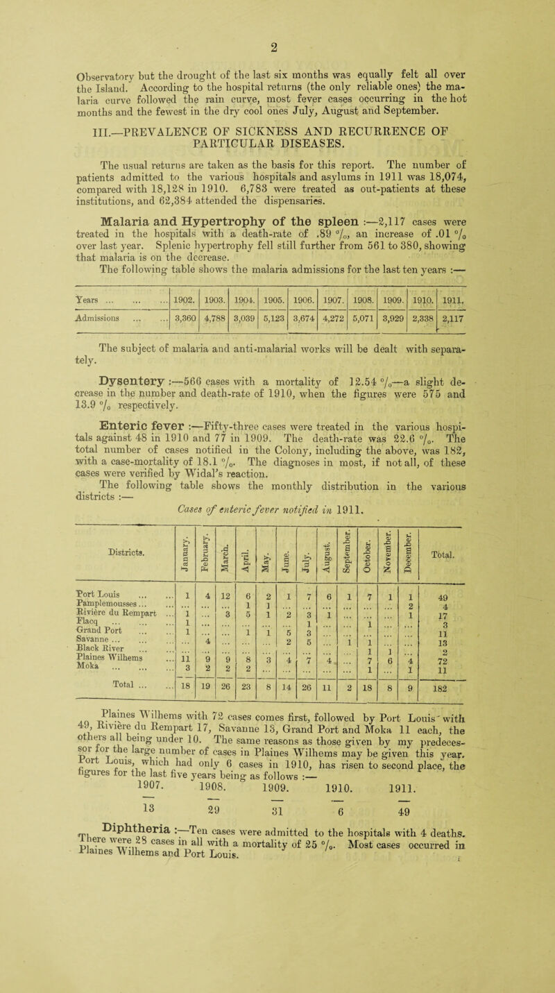 Observatory but the drought of the last six months was equally felt all over the Island. According to the hospital returns (the only reliable ones) the ma¬ laria curve followed the rain curve, most fever cases occurring in the hot months and the fewest in the dry cool ones July, August and September. III.—PREVALENCE OF SICKNESS AND RECURRENCE OF PARTICULAR DISEASES. The usual returns are taken as the basis for this report. The number of patients admitted to the various hospitals and asylums in 1911 was 18,074, compared with 18,128 in 1910. 6,783 were treated as out-patients at these institutions, and 62,384 attended the dispensaries. Malaria and Hypertrophy of the spleen :—2,117 cases were treated in the hospitals with a death-rate of .89 % an increase of .01 °/0 over last year. Splenic hypertrophy fell still further from 561 to 380, showing that malaria is on the decrease. The following table shows the malaria admissions for the last ten years :— Tears ... 1902. 1903. 1904. 1905. 1906. 1907. 1908. 1909. 1910. 1911. Admissions 3,36Q 4,788 3,039 5,123 3,674 4,272 5,071 3,929 2,338 2,117 *- The subject of malaria and anti-malarial works will be dealt with separa¬ tely. Dysentery :—566 cases with a mortality of 12.54 °/0—a slight de¬ crease in the number and death-rate of 1910, when the figures were 575 and 13.9 °/0 respectively. Enteric fever :—Fifty-three cases were treated in the various hospi¬ tals against 48 in 1910 and 77 in 1909. The death-rate was 22.6 °/0. The total number of cases notified in the Colony, including the above, was 182, with a case-mortality of 18.1 °/0. The diagnoses in most, if not all, of these cases were verified by WidaPs reaction. The following table shows the monthly distribution in the various districts :— Cases of enteric fever notified in 1911. Districts. January. February, j March. April. May. June. f—1 3 August. September. October. November. December. Total. Port Louis 1 4 12 6 2 1 7 6 1 7 1 1 49 Pamplemousses... 1 1 2 4 Riviere du Item part 1 , 3 5 1 2 3 1 1 17 Flacq . 1 1 1 3 Grand Port 1 1 1 5 3 11 Savanne . 4 2 5 1 1 13 Black River . . 1 Plaines Wilhems Moka 11 3 9 2 9 2 ~8 2 3 4 *7 4 ... A 7 1 6 4 1 z 72 11 Total ... 18 19 26 23 8 14 26 11 2 18 8 9 182 Plaines ^ '^iems with 72 cases comes first, followed by Port Louis'with 4J> J4lvlf® du Rem part 17, Savanne 13, Grand Port and Moka 11 each, the ° )fcLls a* ^ ng under 10. The same reasons as those given by my predeces- soi oi^the large number of cases in Plaines Wilhems may be given this year, oi juouis, which had only 6 cases in 1910, has risen to second place, the gures tor the last five years being* as follows :— 1907. 1908. ' 1909. 1910. 1911. 13 29 31 6 49 T1 :~Ten cases were admitted to the hospitals with 4 deaths. leie were 8 cases in all with a mortality of 25 %. Most cases occurred in Blames \\ llhems and Port Louis.