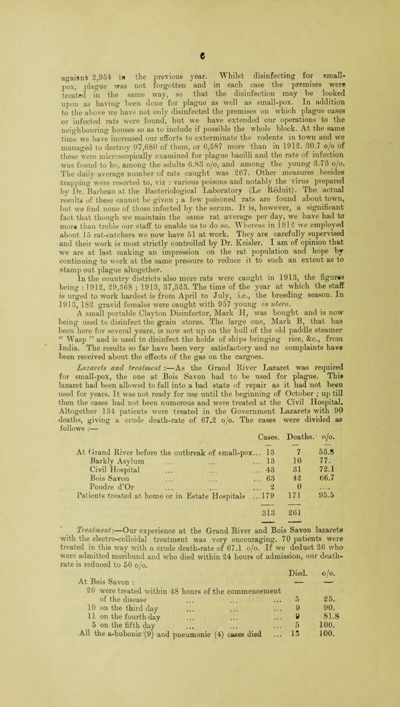 e agaisnt 2,954 in the previous year. Whilst disinfecting for small¬ pox, plague was not forgotten and in each ease the premises were treated in the same way, so that the disinfection may be looked upon as having been done for plague as well as small-pox. In addition to the above we have not only disinfected the premises on which plague cases or infected rats were found, but we have extended our operations to the neighbouring houses so as to include if possible the whole block. At the same time we have increased our efforts to exterminate the rodents in town and we managed to destroy 97,680 of them, or 6,587 more than in 1912. 30.7 o/o of these were microscopically examined for plague bacilli and the rate of infection was found to be, among the adults 6.83 o/o, and among the young 3.73 o/o. The daily average number of rats caught was 267. Other measures besides trapping were resorted to, viz : various poisons and notably the virus prepared by Dr. Barbeau at the Bacteriological Laboratory (Le Reduit). The actual results of these cannot be given ; a few poisoned rats are found about town, but we find none of those infected by the serum. It is, however, a significant fact that though we maintain the same rat average per day, we have had to mor® than treble our staff to enable us to do so. Whereas in 1912 we employed about 15 rat-catchers we now have 51 at work. They are carefully supervised and their work is most strictly controlled by Dr. Keisler. I am of opinion that we are at last making an impression on the rat population and hope by continuing to work at the same pressure to reduce it to such an extent as to stamp out plague altogether. In the country districts also more rats were caught in 1913, the figures being : 1912, 29,368 ; 1913, 37,523. The time of the year at which the staff is urged to work hardest is from April to July, i.e., the breeding season. In 1913, 182 gravid females were caught with 957 young in utero. A small portable Clayton Disinfector, Mark H, was bought and is now being used to disinfect the grain stores. The large one, Mark B, that has been here for several years, is now set up on the hull of the old paddle steamer “ Wasp ” and is used to disinfect the holds of ships bringing rice, &c., from India. The results so far have been very satisfactory and no complaints have been received about the effects of the gas on the cargoes. Lazarets and treatment :—As the Grand River Lazaret was required for small-pox, the one at Bois Savon had to be used for plague. This lazaret had been allowed to fall into a bad state of repair as it had not been used for years. It was not ready for use until the beginning of October ; up till then the cases had not been numerous and were treated at the Civil Hospital. Altogether 134 patients were treated in the Government Lazarets with 90 deaths, giving a crude death-rate of 67.2 o/o. The cases were divided as follows :— Cases. Deaths. o/o. At Grand River before the outbreak of small-pox. .. 13 7 53.8 Barkly Asylum .. 13 10 77. Civil Hospital .. 43 31 72.1 Bois Savon .. 63 42 66,7 Poudre d’Or .. 2 0 .... Patients treated at home or in Estate Hospitals ., ..179 171 95.5 313 261 Treatment:—Our experience at the Grand River and Bois Savon lazarets with the electro-colloidal treatment was very encouraging. 70 patients were treated in this way with a crude death-rate of 67.1 o/o. If we deduct 26 who were admitted moribund and who died within 24 hours of admission, our death- rate is reduced to 50 o/o. Died. o/o. At Bois Savon : 20 were treated within 48 hours of the commencement of the disease ... ... ... 5 10 on the third day ... ... ... 9 11 on the fourth day ... ... ... 9 5 on the fifth day ... ... ... 5 All the a-bubonic (9) and pneumonic (4) cases died ... 13 25. 90. 81.8 100. 100.