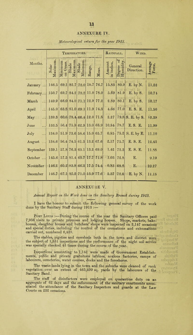ANNEXURE IV. Meteorological return for the year 1913. Months. Temperature. Rainfall. WIND. Solar Maximum. Minimum on Grass. Shade Maximum. „ a r§ 2- 5 ^ * C> • pH CD rT3 General Average Force. e3 a so .3 s | Mean. a ~ a a • p-i O) • pH &I OK Dii-ection. January ... 146.5 69.1 82. 7 72.0 10.7 76.7 15.83 80.9 E. by N. 11.22 February... 150.7 69.7 84. 2 73.2 11.0 78.0 5.69 81.9 E. by S. 10.74 March ... 149.9 66.0 84. 0 71.1 12.9 77.2 2.89 5-V 1 SIVj 80.1 . E. by S. 10.17 April 145.0 63.8 81. ■ V 69.1 11.9 74.3 4.66 77.0 E. S. E. 11.50 May 139.3 60.6 78. 4 66.4 12.0 71.8 2.27 79.8 i lo ' S. E. by S. 10.39 June 133.5 56.4 75. 9 62.9 13.0 68.9 10.84 78.7 E.S. E. 11.99 July 134.0 51.9 73.6 58.6 15.0 65.7 0.85 75.2 S. E. by E. 11.10 August ... 134.6 56.4 74.5 61,3 13.2 67.6 2.17 75.7 E. S. E. 12.43 September 139.1 57.8 76.3 63.1 13.2 69.0 1.42 73.3 E. S. E. 11.88 October ... 145.6 57.5 81.4 63.7 17.7 71.8 1.03 72.8 E. 9.19 November 146.2 60.2 ,83.8 66.3 17.5 74.4 0.83 68.8 E. 10.27 December 146.7 67.1 85.2 71.3 13.9 77.6 5.37 72.6 E. by N. 11.18 Annual Report on the ANNEXURE V. I < Worlc done in the Sanitary Branch during 1913. I have the honour to submit the following general survey of the work done by the Sanitary Staff during 1913 :— | ' L jrr l& i,,, ] J j [ Port Louis :—During the course of the year the Sanitary Officers paid 7,936 visits to private premises and lodging houses. Shops, markets, bake¬ houses, slaughter houses and butchers’ shops were inspected on 2,147 occasions and special duties, including the control of the cremations and exhumations carried out, numbered 6,438. The stables, pigsties and cowsheds both in the town and district were the subject, of 1,831 inspections and the performance of the night soil service was specially checked 43 times during the course of the year. | y | ' ^ £» Ilf* ' fv 1 t •*> ^ i r y ... L ! K l’ I r W I __ I Inspections amounting to 1,141 were made of Government Establish¬ ments, public and private gratuitous latrines, noxious factories, camps of labourers, cemeteries, water courses, docks and the foreshores. The waste-lands1 lying in the town and the subdrbs were cleaned of rank vegetation over an extent of 465,499 sq. yards by the labourers of the Sanitary Band. The staff of disinfectors were emlployejd on! quarantine duty on an aggregate of 62 days and the enforcement of the sanitary enactments neces¬ sitated the attendance of the Sanitary Inspectors and guards at the Law Courts on 232 occasions.