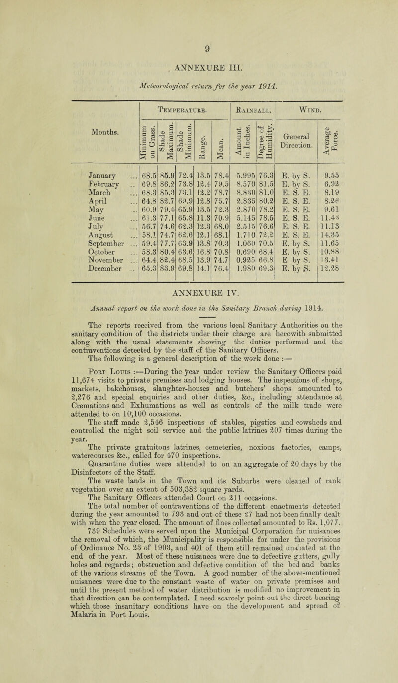 ANNEXURE III. Meteorological return for the year 1914. Months. Temperature. Rainfall. Wind. Minimum on Grass. Shade Maximum. Shade Minimum. a5 op Mean. Amount in Inches. Degree of Humidity. General Direction. Average Eorce. J anuary 68.5 85.9 72.4 13.5 78.4 5.995 76.3 E. by S. 9.55 February 69.8 86.2 73.8 12.4 79.5 8.570 81.5 E. by S. 6.92 March 68.3 85.3 73.1 12.2 78.7 8.830 81.0 E. S. E. 8.19 April 64.8 82.7 69.9 12.8 75.7 2.835 80.2 E. S. E. 8.26 May 60.9 79.4 65.9 13.5 72.3 2.870 78.2 E. S. E. 9.61 J une 61.3 77.1 65.8 11.3 70.9 5.145 78.5 E. S. E. 11.43 July 56.7 74.6 62.3 12.3 68.0 2.515 76.6 E. S. E. 11.13 August 58.1 74.7 62.6 12.1 68.1 1.710 72.2 E. S. E. 14.35 September ... 59.4 77.7 63.9 13.8 70.3 1.060 70.5 E. by S. 11.65 October 58.3 80.4 63.6 16.8 70.8 0.690 68.4 E. by S. 10.88 November ... 64.4 82.4 68.5 13.9 74.7 0.925 66.8 E by S. 13.41 December 65.3 83.9 69.8 14.1 76.4 1.980 69.3 E. by S. 12.28 ANNEXURE IV. Annual report on the work clone in the Sanitary Branch during 1914. The reports received from the various local Sanitary Authorities ou the sanitary condition of the districts under their charge are herewith submitted along with the usual statements showing the duties performed and the contraventions detected by the staff of the Sanitary Officers. The following is a general description of the work done :— Port Louis :—During the year under review the Sanitary Officers paid 11,674 visits to private premises and lodging houses. The inspections of shops, markets, bakehouses, slaughter-houses and butchers' shops amounted to 2,276 and special enquiries and other duties, &e., including attendance at Cremations and Exhumations as well as controls of the milk trade were attended to on 10,100 occasions. The staff made 2,546 inspections of stables, pigsties and cowsheds and controlled the night soil service and the public latrines 207 times during the year. The private gratuitous latrines, cemeteries, noxious factories, camps, watercourses &c., called for 470 inspections. Quarantine duties were attended to on an aggregate of 20 days by the Disinfectors of the Staff. The waste lands in the Town and its Suburbs were cleaned of rank vegetation over an extent of 508,382 square yards. The Sanitary Officers attended Court on 211 occasions. The total number of contraventions of the different enactments detected during the year amounted to 793 and out of these 27 had not been finally dealt with when the year closed. The amount of fines collected amounted to Rs. 1,077. 739 Schedules were served upon the Municipal Corporation for nuisances the removal of which, the Municipality is responsible for under the provisions of Ordinance No. 23 of 1903, and 401 of them still remained unabated at the end of the year. Most of these nuisances were due to defective gutters, gully holes and regards; obstruction and defective condition of the bed and banks of the various streams of the Town. A srood number of the above-mentioned O # _ nuisances were due to the constant waste of water on private premises and until the present method of water distribution is modified no improvement in that direction can be contemplated. I need scarcely point out the direct bearing which those insanitary conditions have on the development and spread of Malaria in Port Louis.