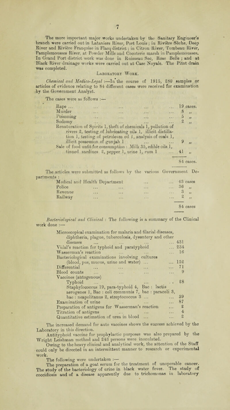 The more important major works undertaken by the Sanitary Engineer's branch were carried out in Lataniers River, Port Louis; in Riviere Seche, Deep River and Riviere Framjoise in Flacq district; in Citron River, Tombeau River, Pamplemousses River, at Powder Mills and Cocoterie marsh in Pamplemousses. In Grand Port district work was done in Ruisseau Sec, Rose Belle ; and at Black River drainage works were carried out at Case Noyale. The Pitot drain was completed. Laboratory Work. Chemical and Medico-Legal :—In the course of 1915, 280 samples or articles of evidence relating to 84 different cases were received for examination by the Government Analyst. The cases were as follows :— Rape ... Murder Poisoning Sodomy Renaturation of Spirits 1, theft of chemicals 1, pollution of rivers 2, testing of lubricating oils 1, illicit distilla¬ tion 1, testing of petroleum oil 1, analysis of coals 1, illicit possession of gunjah 1 Sale of food unfit for consumption : Milk 35, edible oils 1, tinned sardines 2, pepper 1, urine 1, rum 1 84 cases. 19 cases. 8 )) 2 )) 41 )) The articles were submitted as follows by the various Government De- partments : Medical and Health Department . ... 43 cases Police ... 36 „ Revenue ... 3 „ Railway ... 2 „ 84 cases Bacteriological and Clinical : The following is a summary of the Clinical work done :— Microscopical examination for malaria and filarial diseases, diphtheria, plague, tuberculosis, dysentery and other diseases ... ... ... ... 431 Vidal's reaction for typhoid and paratyphoid ... 234 Wasserman's reaction ... ... ... 16 Bacteriological examinations involving cultures (blood, pus, mucus, urine and water) ... ... 152 Differential ... ... ... ... 71 Blood counts ... ... ... ... 9 Vaccines (autogenous) Typhoid ... ... ... . . 28 Staphylococcus 19, para-typhoid 4, Bac : lactis aerogenes 1, Bac : coli communis 7, bac : paracoli 3, bac : neapolitanus 2, streptococcus 3 ... ... 39 Examination of urine ... ... ... 87 Preparation of antigens for Wasserman's reaction ... 2 Titration of antigens ... ... ... 4 Quantitative estimation of urea in blood ... ... 2 The increased demand for auto vaccines shows the success achieved by the Laboratory in this direction. Antityphoid vaccine for prophylactic purposes was also prepared by the Wright Leishman method and 243 persons were inoculated. Owing to the heavy clinical and analytical work, the attention of the Staff could only be directed in an intermittent manner to research or experimental work. The following were undertaken :— The preparation of a goat serum for the treatment of unoperable cancer. The study of the bacteriology of urine in black water fever. The study of coccidiosis and of a disease apparently due to trichomonas in laboratory