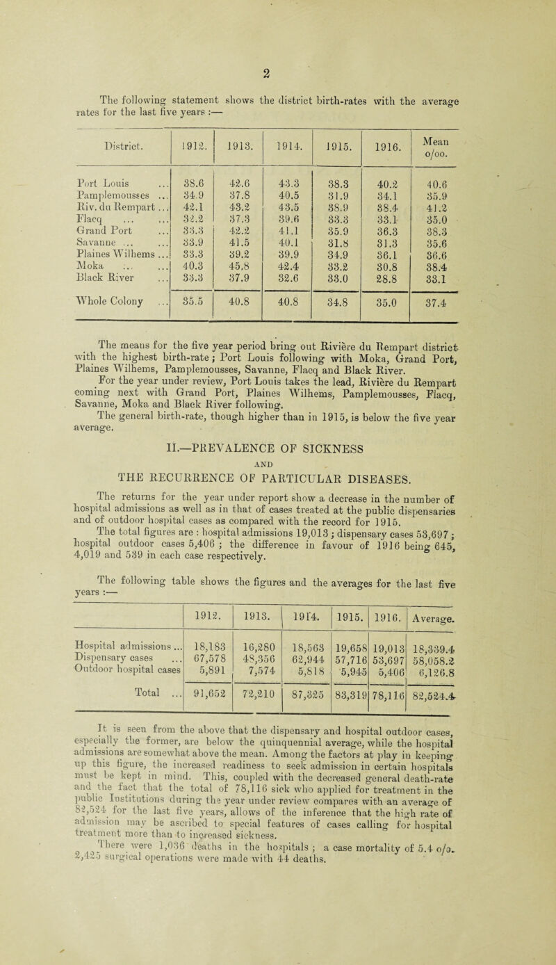 The following statement shows the district birth-rates with the average rates for the last five years :— District. 1913. 1913. 1914. 1915. 1916. Mean o/oo. Port Louis 38.6 42.6 43.3 38.3 40.2 40.6 Pamplemousses ... 34.9 37.8 40.5 31.9 34.1 35.9 Riv. du Rempart ... 42.1 43.2 43.5 38.9 38.4 41.2 Flacq 32.2 37.3 39.6 33.3 33.1 35.0 Grand Port 33.3 42.2 41,1 35.9 36.3 88.3 Savanne ,.. 33.9 41.5 40.1 31.8 31.3 35.6 Plaines Wilhems ... 33.3 39.2 39.9 34.9 36.1 36.6 Moka 40.3 45,8 42.4 33.2 30.8 38.4 Black River 33.3 37.9 32.6 33.0 28.8 33.1 Whole Colony 35.5 40.8 40.8 34.8 35.0 37.4 The means for the five year period bring out Riviere du Rempart district with the highest birth-rate; Port Louis following with Moka, Grand Port, Plaines Wilhems, Pamplemousses, Savanne, Flacq and Black River. For the year under review. Port Louis takes the lead, Riviere du Rempart coming next with Grand Port, Plaines Wilhems, Pamplemousses, Flacq, Savanne, Moka and Black River following. The general birth-rate, though higher than in 1915, is below the five year average. II.—PREVALENCE OF SICKNESS AND THE RECURRENCE OF PARTICULAR DISEASES. The returns for the year under report show a decrease in the number of hospital admissions as well as in that of cases treated at the public dispensaries and of outdoor hospital cases as compared with the record for 1915. The total figures are : hospital admissions 19,013 ; dispensary cases 53,697 ; hospital outdoor cases 5,406 ; the difference in favour of 1916 bein°‘ 645, 4,019 and 539 in each case respectively. The following table shows the figures and the averages for the last five years :— 1912. 1913. 191*4. 1915. 1916. Average. Hospital admissions ... Dispensary cases Outdoor hospital cases 18,183 67,578 5,891 16,280 48,356 7,574 18,563 62,944 5,818 19,658 57,716 5,945 19,013 53,697 5,406 18,339.4 58,058.2 6,126.8 Total 91,652 72,210 87,325 83,319 78,116 82,524.4 It is seen from the above that the dispensary and hospital outdoor cases, especially the former, are below the quinquennial average, while the hospital admissions are somewhat above the mean. Among the factors at play in keeping up this figure, the increased readiness to seek admission in certain hospitals must be kept in mind. This, coupled with the decreased general death-rate and the fact that the total of 78,116 sick who applied for treatment in the public Institutions during the year under review compares with an average of S-?,5;H for the last five years, allows of the inference that the high rale of admission may be ascribed to special features of cases calling for hospital treatment more than to increased sickness. 4here were 1,036 deaths in the hospitals ; a case mortality of 5.4 o/o. 1,4 bo surgical operations were made with 44 deaths.