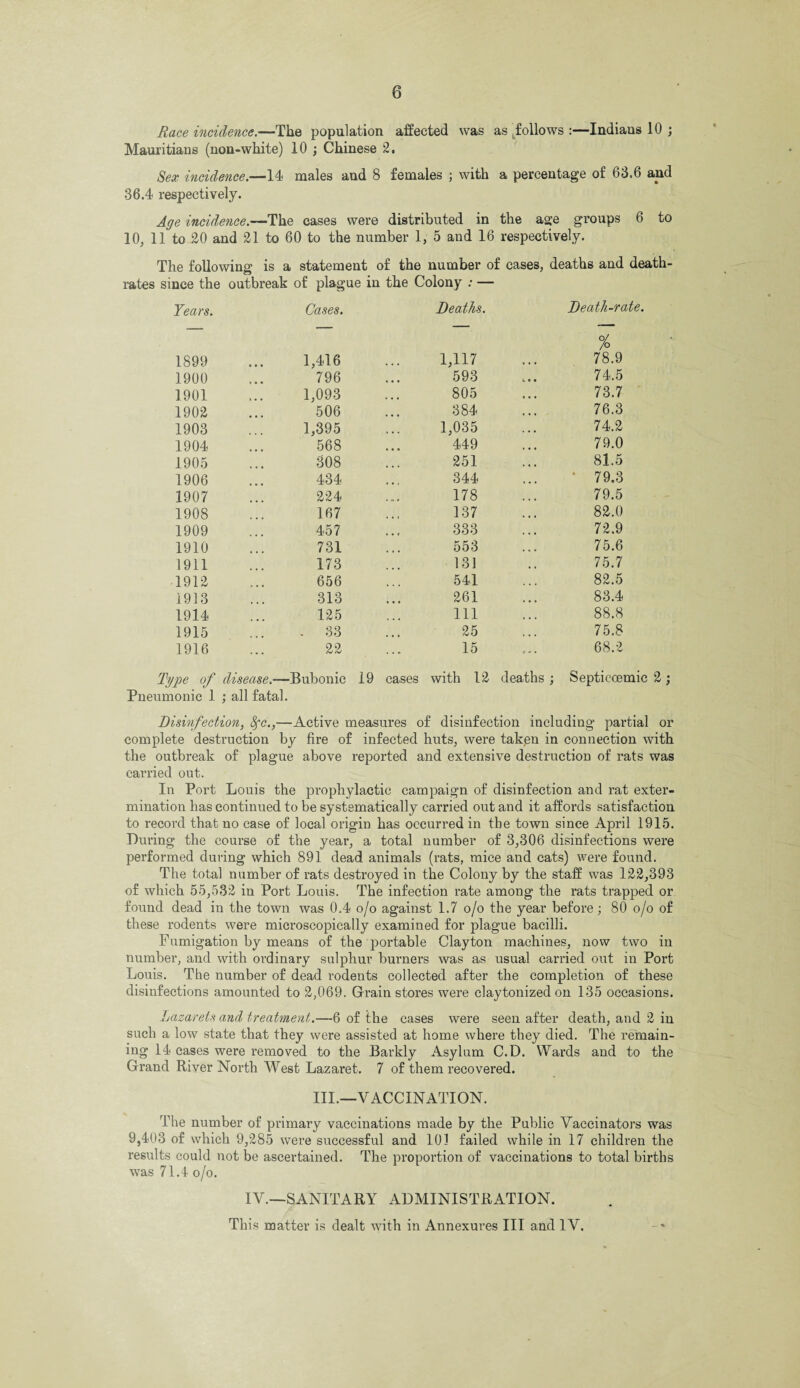 Race incidence.—The population affected was as, follows :—Indiaus 10 ; Mauritians (non-white) 10 ; Chinese 2. Sex incidence.—14 males and 8 females ; with a percentage of 63.6 and 36.4 respectively. Age incidence.—The cases were distributed in the age groups 6 to 10, 11 to 20 and 21 to 60 to the number 1, 5 and 16 respectively. The following is a statement of the number of cases, deaths and death- rates since the outbreak of plague in the Colony : — Years. Cases. Deaths. Death-rate. 1899 1,416 1,117 % 78.9 1900 796 593 74.5 1901 1,093 805 73.7 1902 506 384 76.3 1903 1,395 1,035 74.2 1904 568 449 79.0 1905 308 251 81.5 1906 434 344 * 79.3 1907 224 178 79.5 1908 167 137 82.0 1909 457 333 72.9 1910 731 553 75.6 1911 173 131 75.7 1912 656 541 82.5 1913 313 261 83.4 1914 125 111 88.8 1915 - 33 25 75.8 1916 22 15 68.2 Type of disease.—Bubonic Pneumonic 1 ; all fatal. 19 cases with 12 deaths ; Septicoemic Disinfection, Sfc.,—Active measures of disinfection including partial or complete destruction by fire of infected huts, were tak,en in connection with the outbreak of plague above reported and extensive destruction of rats was carried out. In Port Louis the prophylactic campaign of disinfection and rat exter¬ mination has continued to be systematically carried out and it affords satisfaction to record that no case of local origin has occurred in the town since April 1915. During the course of the year, a total number of 3,306 disinfections were performed during which 891 dead animals (rats, mice and cats) were found. The total number of rats destroyed in the Colony by the staff was 122,393 of which 55,532 in Port Louis. The infection rate among the rats trapped or found dead in the town was 0.4 o/o against 1.7 o/o the year before; 80 o/o of these rodents were microscopically examined for plague bacilli. Fumigation by means of the portable Clayton machines, now two in number, and with ordinary sulphur burners was as usual carried out in Port Louis. The number of dead rodents collected after the completion of these disinfections amounted to 2,069. Grain stores were claytonized on 135 occasions. Lazarets and treatment.—6 of the cases were seen after death, and 2 in such a low state that they were assisted at home where they died. The remain¬ ing 14 cases were removed to the Barkly Asylum C.D. Wards and to the Grand River North West Lazaret. 7 of them recovered. III.—VACCINATION. The number of primary vaccinations made by the Public Vaccinators was 9,403 of which 9,285 were successful and 101 failed while in 17 children the results could not be ascertained. The proportion of vaccinations to total births was 71.4 o/o. IV.—SANITARY ADMINISTRATION. This matter is dealt with in Annexures III and IV.
