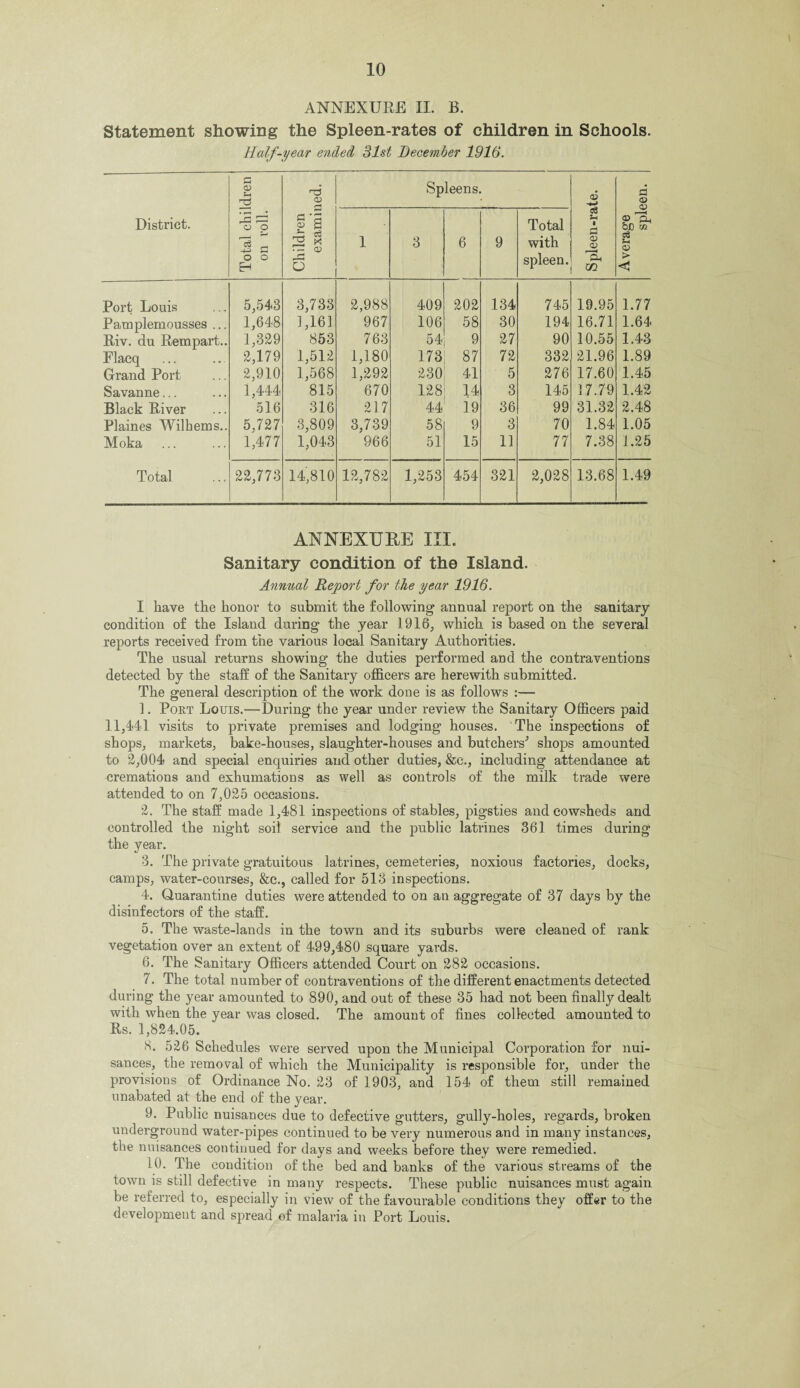 ANNEXURE II. B. Statement showing the Spleen-rates of children in Schools. Half-year ended 31st December 1916. District. Total children on roll. Children examined. Spleens. Spleen-rate. Average spleen. 1 3 6 9 Total with spleen. Port Louis 5,543 3,733 2,988 409 202 134 745 19.95 1.77 Pamplemousses ... 1,648 ] ,161 967 106 58 30 194 16.71 1.64 Riv. du Rem part.. 1,329 853 763 54 9 27 90 10.55 1.43 Elacq 2,179 1,512 1,180 173 87 72 332 21.96 1.89 Grand Port 2,910 1,568 1,292 230 41 5 276 17.60 1.45 Savanne... 1,444 815 670 128 14 3 145 17.79 1.42 Black River 516 316 217 44 19 36 99 31.32 2.48 Plaines Wilhems.. 5,727 3,809 3,739 58 9 3 70 1.84 1.05 Moka 1,477 1,043 966 51 15 11 77 7.38 1.25 Total 22,773 14,810 12,782 1,253 454 321 2,028 13.68 1.49 ANNEXURE III. Sanitary condition of the Island. Annual Report for the year 1916. I have the honor to submit the following annual report on the sanitary condition of the Island during the year 1916, which is based on the several reports received from the various local Sanitary Authorities. The usual returns showing the duties performed and the contraventions detected by the staff of the Sanitary officers are herewith submitted. The general description of the work done is as follows :— 1. Poet Louis.—During the year under review the Sanitary Officers paid 11,441 visits to private premises and lodging houses. The inspections of shops, markets, bake-houses, slaughter-houses and butchers' shops amounted to 2,004 and special enquiries and other duties, &c., including attendance at cremations and exhumations as well as controls of the milk trade were attended to on 7,025 occasions. 2. The staff made 1,481 inspections of stables, pigsties and cowsheds and controlled the night soil service and the public latrines 361 times during the year. 3. The private gratuitous latrines, cemeteries, noxious factories, docks, camps, water-courses, &e., called for 513 inspections. 4. Quarantine duties were attended to on an aggregate of 37 days by the disinfectors of the staff. 5. The waste-lands in the town and its suburbs were cleaned of rank vegetation over an extent of 499,480 square yards. 6. The Sanitary Officers attended Court on 282 occasions. 7. The total number of contraventions of the different enactments detected during the year amounted to 890, and out of these 35 had not been finally dealt with when the year was closed. The amount of fines collected amounted to Rs. 1,824.05. 8. 526 Schedules were served upon the Municipal Corporation for nui¬ sances, the removal of which the Municipality is responsible for, under the provisions of Ordinance No. 23 of 1903, and 154 of them still remained unabated at the end of the year. 9. Public nuisances due to defective gutters, gully-holes, regards, broken underground water-pipes continued to be very numerous and in many instances, the nuisances continued for days and weeks before they were remedied. 10. The condition of the bed and banks of the various streams of the town is still defective in many respects. These public nuisances must again be referred to, especially in view of the favourable conditions they offer to the development and spread of malaria in Port Louis.