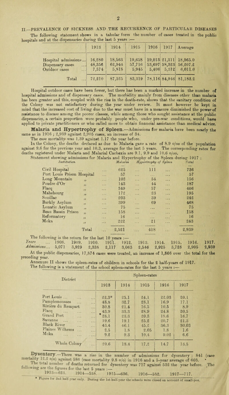 2 II—PREVALENCE OF SICKNESS AND THE RECURRENCE OF PARTICULAR DISEASES The following statement shows in a tabular form the number of cases treated in the public 1913 1914 1915 1916 1917 Average Hospital admissions... 16,280 18,563 19,658 19,013 21,311 18,965.0 Dispensary cases 48,356 62,944 57,716 53,697 58,323 56,207.2 Outdoor cases 7,574 5,818 5,945 5,406 5,312 6,011.0 Total 72,210 87,325 83,319 78,116 84,946 81,183.2 Hospital outdoor cases have been fewer, but there has been a marked increase in the number of hospital admissions and of dispensai'y cases. The morbidity mainly from diseases other than malaria has been greater and this, coupled with the rise in the death-rate, shows that the sanitary condition of the Colony was not satisfactory during the year under review. It must however be kept in mind that the increased cost of living due to the war must have in a measure diminished the power of resistance to disease among the poorer classes, while among those who sought assistance at the public dispensaries, a certain proportion were probably people who, under pre-war conditions, would have applied to private practitioners or who called more to obtain financial assistance than medical advice. Malaria and Hypertrophy Of Spleen.—Admissions for malaria have been nearly the same as in 1916 ; 2,939 against 2,905 cases, an increase of 34. The case mortality was 1.39 against 1.17 the year before. In the Colony, the deaths declared as due to Malaria gave a rate of 8.9 o/oo of the population against 9.6 for the previous year and 10.3, average for the last 5 years. The corresponding rates for deaths registered under Malaria and Malarial Cachexia are 9.1, 9.9 and 10.6 o/oo. Statement showing admissions for Malaria and Hypertrophy of the Spleen durin g 1917 : Institution Malaria Hypertrophy of Spleen Total Civil Hospital ... 625 111 736 Port Louis Prison Hospital 57 *.. ... ... 57 Long Mountain ... 102 54 156 Poudre d'Or D ... 143 44 187 Flacq >> 349 57 406 Mahebourg ... 172 23 195 Souillac D ... 203 39 242 Barkly Asylum )) ... 399 69 468 Lunatic Asylum )) ... 75 .*• ... ... 75 Beau Bassin Prison „ 158 158 Reformatory )) ... 16 ... ... ... 16 Moka D 222 21 243 . Total 2,521 418 2,939 1914. 1915. 2,925 3,728 1916. 2,905 1917. 2,939 The following is the return for the last 10 years :— Years ... 1908. 1909. 1910. 1911. 1912. 1913. Admissions... 5,071 3,929 2,338 2,117 3,063 2,546 At the public dispensaries, 1 7,874 cases were treated, an increase of 1,866 over the total for the preceding year. Annexure II shows the spleen-rates of children in schools for the 2 half-years of 1917. District Spleen-rates 1913 1914 1915 1916 1917 Port Louis ... 22.3* 25.1 24.1 22.03 20.1 Pamplemousses 48.8 32.7 28.1 16.9 17.1 Riviere du Rem part 30.8 21.4 16.5 10.5 8.9 Flacq 43.9 33.3 28.9 24.8 20.5 Grand Port * 28.1 23.3 20.3 18.6 16.7 Savanne 19.6 19.1 25.2 20.7 21.3 Black River 43.4 46.1 45.2 36.3 30.03 Plaines Wilhems ... 2.5 1.8 2.05 1.8 1.6 Moka 9.2 9.3 10.4 9.02 6.6 Whole Colony 20.6 18.4 17.2 14.7 13.5 me ' O • U '■S j J J U l </ X V OjII vX tX KS J L/tli CL TCI Olg O Vi U V'J • e total number of deaths returned for dysentery was 717 against 532 the year before, follow'-il-- c- “ ■’ ' J J J oving are the figures for the last 5 years 1913—623. 1914—558. 1915- (case % The -636. 1916—532. 1917—717. Figure tor 2nd half-year only. During the 1st half-year the schools were closed on account of small-pox.