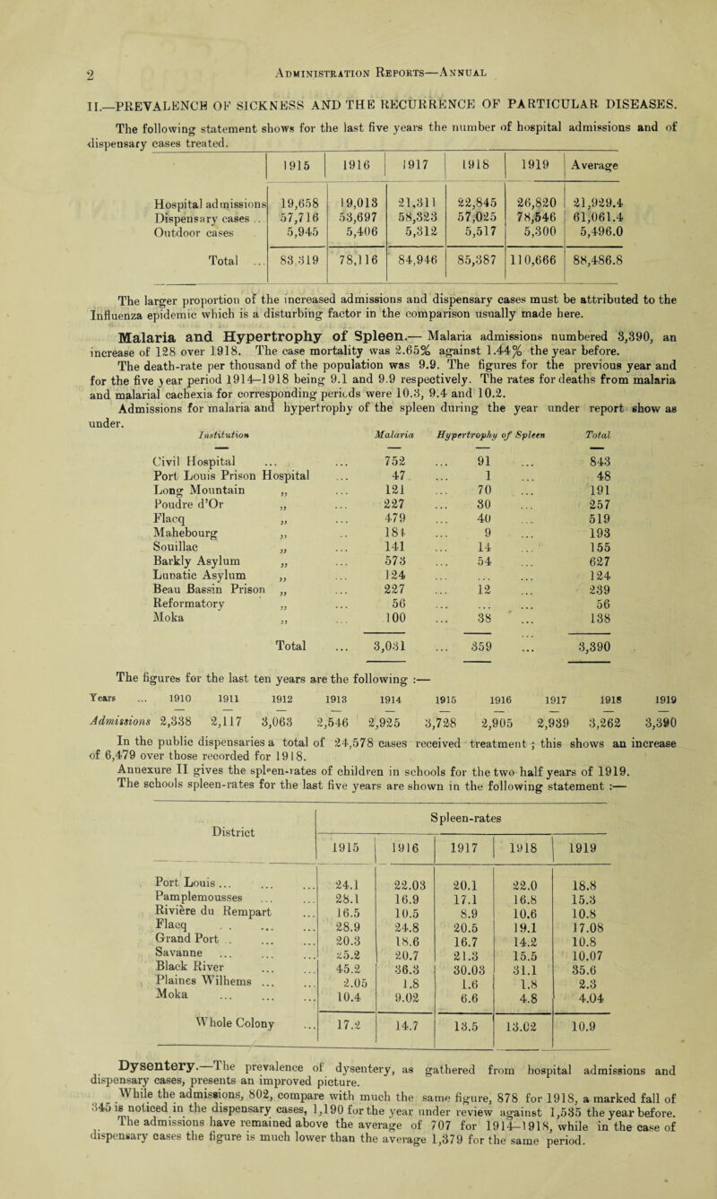 Ir.—PREVALENCE OF SICKNESS AND THE RECURRENCE OF PARTICULAR DISEASES. The following statement shows for the last five years the number of hospital admissions and of dispensary cases treated. __ 1915 1916 1917 1918 1919 Average Hospital admissions 19,658 19,013 21,311 22,845 26,820 21,929.4 Dispensary cases .. 57,716 53,697 58,323 57,025 78,546 61,061.4 Outdoor cases 5,945 5,406 5,312 5,517 5,300 5,496.0 Total 83,319 78,116 84,946 85,387 110,666 88,486.8 The larger proportion of the increased admissions and dispensary cases must be attributed to the Influenza epidemic which is a disturbing factor in the comparison usually made here. 1  >0 4 j ■ K «. i ji. .... / - Malaria and Hypertrophy Of Spleen.— Malaria admissions numbered 3,390, an increase of 128 over 1918. The case mortality was 2.65So against 1.44% the year before. The death-rate per thousand of the population was 9.9. The figures for the previous year and for the five jear period 1914-1918 being 9.1 and 9.9 respectively. The rates for deaths from malaria and malarial cachexia for corresponding periods were 10.3, 9.4 and 10.2. Admissions for malaria and hypertrophy of the spleen during the year under report show as under. Institution Malaria Hypertrophy of Spleen Total Civil Hospital 752 91 843 Port Louis Prison Hospital 47 1 48 Long Mountain „ 121 70 191 Poudre d’Or ,, 227 30 257 Flacq „ 479 40 519 Mahebourg ,, 184 9 193 Souillac „ 141 14 155 Barkly Asylum „ 573 54 627 Lunatic Asylum ,, 124 124 Beau Bassin Prison „ 227 12 239 Reformatory „ 56 56 Moka ,, 100 38 138 Total The figures for the last ten years 3,031 are the following ... 359 3,390 Year? ... 1910 1911 1912 1913 1914 1915 1916 1917 1918 1919 Admissions 2,338 2,117 3,063 2,546 2,925 3,728 2,905 2,939 3,262 3,390 In the public dispensaries a total of 24,578 cases of 6,479 over those recorded for 1918. received treatment ; this shows an increase Annexure 11 gives the spleen-rates of children in schools for the two half years of 1919. The schools spleen-rates for the last five years are shown in the following statement :— District Spleen-rates 1915 1916 1917 1918 1919 Port Louis ... 24.1 22.03 20.1 22.0 18.8 Pamplemousses 28.1 16.9 17.1 16.8 15.3 Riviere du Rempart 16.5 10.5 8.9 10.6 10.8 Flacq . 28.9 24.8 20.5 19.1 17.08 Grand Port .. 20.3 18.6 16.7 14.2 10.8 Savanne 25.2 20.7 21.3 15.5 10.07 Black River 45.2 36.3 30.03 31.1 35.6 Plaines Wilhems ... 2.05 1.8 L.6 1.8 2.3 Moka 10.4 9.02 6.6 4.8 4.04 W hole Colony 17.2 14.7 13.5 13.02 10.9 Dysentery. The prevalence of dysentery, as gathered from hospital admissions and dispensary cases, presents an improved picture. While the admissions, 802, compare with much the same figure, 878 for 1918, a marked fall of 34o is noticed in the dispensary cases, 1,190 for the year under review against 1,535 the year before. The admissions have remained above the average of 707 for 1914-1918, while in the case of dispensary cases the figure is much lower than the average 1,379 for the same period.
