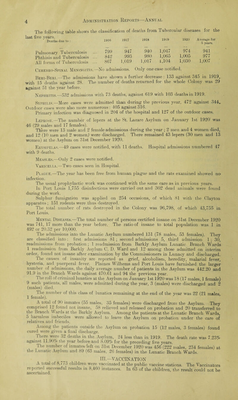 following tab 1b sliows the classification of dcatlis from Puboicuiai diseases foi the last five years. Deaths due to : 1916 Pulmonary Tuberculosis ... 79b Phthisis and Tuberculosis ... 842 All forms of Tuberculosis ... 867 1917 1918 1919 1920 Average for 5 years. 947 940 1,047 974 941 993 980 1,065 1,005 977 1,019 1,017 1,104 1,030 1,007 Cerebro-Spinal Meningitis.—No admissions. Only one case notified. Beri-Beri.—The admissions have shown a further decrease : 133 against 345 in 1919, with 15 deaths against 28. The number of deaths returned for the whole Colony was 29 against 51 the year before. Nephritis.—532 admissions with 73 deaths, against 619 with 103 deaths in 1919. Syphilis.—More cases were admitted than during the previous year, 472 against 344. Outdoor cases were also more numerous : 405 against 316. Primary infection was diagnosed in 204 of the hospital and 127 of the outdoor cases. Leprosy.—The number of lepers at the St. Lazare Asylum on January 1st 1920' was 46 (29 males and 17 females). There were 13 male and 2 female admissions during the year ; 2 men and 4 women died, and 12 (10 men and 2 women) were discharged. There remained 43 lepers (30 men and 13 women) at the Asylum on 31st December 1920. Erysipelas.—49 cases were notified, with 11 deaths. Hospital admissions numbered 47 with 9 deaths. Measles.—Only 2 cases were notified. Varicella.—Two cases seen in Hospital. Plague.—The year has been free from human plague and the rats examined showed no infection. The usual prophylactic work was continued with the same care as in previous years. In Port Louis 1,755 disinfections were carried out and 302 dead animals were found during the work. Sulphur fumigation was applied on 254 occasions, of which 81 with the Clayton apparatus ; 151 rodents were thus destroyed. The total number of rats destroyed in the Colony was 96,798, of which 43,755 in Port Louis. Mental Diseases.—The total number of persons certified insane on 31st December 1920 was 741, 17 more than the year before. The ratio of insane to total population was 1 in 492 or 20.32 per 10,000. The admissions into the Lunatic Asylum numbered 131 (78 males, 53 females). They are classified into: first admissions 81 ; second admissions 5, third admission 1 ; 30, readmissions from probation; 1 readmission from Barkly Asylum Lunatic Branch Wards 1 readmission from Barkly Asylum C. D. Ward and 12 among those admitted on interim order, found not insane after examination by the Commissioners in Lunacy and discharged. The causes of insanity are reported as grief, alcoholism, heredity, malarial fever, hysteria, and puerperal fever. Plaines Wilhems and Port Louis have furnished the larger number of admissions, the daily average number of patients in the Asylum was 442.20 and 91.9 in the Branch Wards against 470.61 and 94 the previous year. The roll of criminal lunatics at the Asylum on January 1st 1920 was 18 (17 males, 1 female) 9 such patients, all males, were admitted during the year, 3 (males) were discharged and 2 (males) died. The number of this class of lunatics remaining at the end of the year was 22 (21 males, 1 female). A total of 90 inmates (55 males, 35 females) were discharged from the Asylum. They comprised 12 found not insane, 58 relieved and released on probation and 20 transferred to the Branch Wards at the Barkly Asylum. Among the patients at the Lunatic Branch Wards, 5 harmless imbeciles were allowed to leave the Asylum on probation under the care of relatives and friends. Among the patients outside the Asylum on probation 15 (12 males, 3 females) found cured were given a final discharge. .There we)'e 32 deaths in the Asylum, 24 less than in 1919. The death rate was 7.23% against 11.90/0 the year before and 8.09% for the preceding five years. The number of inmates left on 31st December 1920 was 456 (222 males, 234 females) at the Lunatic Asylum and 89 (63 males, 2b females) in the Lunatic Branch Wards. III.—VACCINATION A total of 8,773 children were vaccinated at the public vaccine stations. The Vaccinators repoi ted successful lesults in 8,460 instances. In 63 of the children, the result could not be ascertained.
