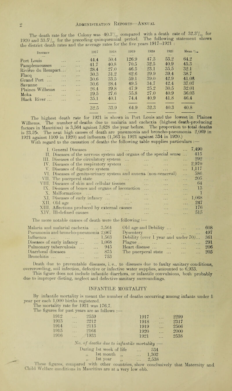 The death rate for the Colony was 40.3%o compared with a death rate of 32.3 for 1920 and 33.57^ for the preceding quinquennial period. The following statement shows the district death rates and the average rates for the five years 1917-1921 : District 1917 1918 1919 1920 1921 Mean “/ Port Louis 44.4 50.4 126.9 47.3 53.2 64.2 Pamplemousses 41.7 40.8 70.5 32.5 40.9 45.3 Riviere du Rempart... 28.4 27.0 46.5 23.1 35.5 32.1 Flacq 30.3 31.2 62.6 29.9 39.4 38.7 Grand Port ... 30.6 33.5 59.1 39.0 42.9 41.08 Savanne 30.6 28.4 49.5 34.7 42.4 37.07 Plaines Wilhems 26.4 29.8 47.9 25.2 30.5 32.01 Moka 29.5 27.6 55.8 27.0 40.9 36.03 Black River ... 35.1 40.1 74.4 40.9 41.8 46.4 32.5 33.9 64.9 32.3 40.3 40.8 The highest death rate for 1921 is shown in Port Louis and the lowest in Plaines Wilhems. The number of deaths due to malaria and cachexia (highest death-producing factors in Mauritius) is 3,564 against 3,628 the year before. The proportion to total deaths is 23.5%. The next high causes of death are pneumonia and broncho-pneumonia 2,069 in 1921 against 1109 in 1920) and influenza (1,563 in 1921 against 334 in 1920.) With regard to the causation of deaths the following table supplies particulars :— I. General Diseases ... ... ... ••• ••• 7,490 II. Diseases of the nervous system and organs of the special sense ... 415 III. Diseases of the circulatory system ... ... ... ... 292 IV. Diseases of the respiratory system ... ... ... ... 2,970 V. Diseases of digestive system ... .. ... ... 1,117 VI. Diseases of genito-urinary system and annexa (non-venereal) ... 586 VII. The puerperal state ... ... ... ... ... 205 VT1I. Diseases of skin and cellular tissues ... ... ... 64 IX. Diseases of bones and organs of locomotion ... ... ... 13 X. Malformations ... ... ... ... ... ... 1 XI. Diseases of early infancy ... ... ... ... ... 1,068 XII. Old age ' ... ' ... ... ... ... ... 247 XIII. Affections produced by external causes ... ... ... 176 XIV. Ill-defined causes ... ... ... ... ... 515 The more notable causes of death were the following :— Malaria and malarial cachexia ... 3,564 Old age and Debility ... ... ... 608 Pneumonia and broncho-pneumonia 2,067 Dysentery ... ... ... ... 497 Influenza ... ... ... ... 1,563 Debility (over 1 year and under 70)... 361 Diseases of early infancy ... ... 1,068 Plague... ... ... ... ... 291 Pulmonary tuberculosis ... ... 945 Heart disease ... ... ... ... 206 Diarrhoeal diseases ... ... 875 The puerperal state ... ... ... 205 Bronchitis ... ... ... ... 753 Death due to preventable diseases, i. e., to diseases due to faulty sanitary conditions, overcrowding, soil infection, defective or infective water supplies, amounted to 6,933. This figure does not include infantile diarrhoea, or infantile convulsions, both probably due to improper dieting, neglect and defective sanitary surroundings. INFANTILE MORTALITY By infantile mortality is meant the number of deaths occurring among infants under 1 year per each 1,000 births registered. The mortality rate for 1921 was 176.7. The figures for past years are as follows :— 1912 2559 1917 2299 1913 2212 1918 2317 1914 2113 1919 2506 1915 2164 1920 2000 1916 1933 1921 2538 No. of deaths due to infantile mortality :— During 1st week of life 534 ,, 1st month ,, ... 1,302 „ 1st year ... 2,538 fhese figures, compared with other countries, show conclusively that Maternity and Child Welfare conditions in Mauritius are at a very low ebb.
