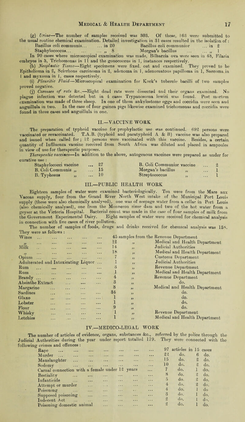 (g) hrine—The number of samples received was 303. Of these, 163 were submitted to the usual routine chemical examination. Detailed investigation in 31 cases resulted in the isolation of : Bacillus coli communis... ... in 20 Bacillus coli communior ...in 2 Staphylococcus... ... ... „ 8 Morgan’s bacillus ... ... „ 1 In 90 cases where microscopical examination was made, Bilharzia ova were seen in 43, Filaria embryos in 8, Trichomonas in 11 and the gonococcus in 1, instances respectively. (h) Neoplastic Tissue—Eight specimens were fixed, cut and examined. They proved to be Epithelioma in 2, Scirrhons carcinoma in 2, adenoma in 1, adenomatous papilloma in 1, Saccoma in 1 and myxoma in 1, cases respectively. (i) Pleuritic Fluid—Microscopical examination for Kock’s tubercle bacilli of two samples proved negative. (j) Carcases of rats &c.,—Eight dead rats were dissected and their organs examined. No plague infection was detected but in 4 cases Trypanosoma lewisi was found. Post mortem examination was made of three sheep. In one of them ankylostome eggs and coccidia were seen and auguillula in two. In the case of four guinea pigs likewise examined trichomonas and coccidia were found in three cases and anguillula in one. II.—VACCINE WORK The preparation of typhoid vaccine for prophylactic use was continued. 692 persons were vaccinated or revaceinated. T.A.B. (typhoid and paratyphoid A & B) vaccine was also prepared and issued when called for; i2 persons were vaccinated with this vaccine. Besides, a certain quantity of Inflluenza vaccine received from South Africa was diluted and placed in ampoules in view of use for therapeutic purposes. Therapeutic vaccines—In addition to the above, autogenous vaccines were prepared as under for curative use : Staphylococci vaccine ... 27 B. Coli Communior vaccine ... 2 B. Coli Communis „ ... 15 Morgan’s bacillus ,, ... 1 B. Typhosus „ ... 10 Streptococcus „ ... 1 III.—PUBLIC HEALTH WORK Eighteen samples of water were examined bacteriologically. Ten were from the Mare aux Vacoas supply, four from the Grand River North West intake of the Municipal Port Louis supply (these were also chemically analysed), one was of seepage water from a cellar in Port Louis (also chemically analysed), one from the Monneron river dam and two of the hot water from a geyser at the Victoria Hospital. Bacterial count was made in the case of four samples of milk from the Government Experimental Dairy. Eight samples of water were received for chemical analysis in connection with five cases of river pollution. The number of samples of foods, drugs and drinks received for chemical analysis was 15S. They were as follows : 45 samples from the Revenue Department Wines )) Milk „ Opium ... Adulterated and Intoxicating Liquor Rum Rum Brandy ... Absinthe Extract Margarine Sardines Glaxo Lobster Flour Whisky Letchies 12 14 18 7 A. 3 1 4 3 3 34 1 1 9 1 1 3? A) Medical and Health Department Judicial Authorities Medical and Health Department Customs Department Judicial Authorities Revenue Department Medical and Health Department Revenue Department do. Medical and Health Department do. do. do. do. Revenue Department Medical and Health Department IV.—MEDICO-LEGAL WORK The number of articles of evidence, organs, substances &c., referred by the police through the Judicial Authorities during the year under report totalled 179. They were connected with the Rape ... ... ••• ••• ••• 97 articles in 15 cases Murder 22 do. 6 do. Manslaughter 15 do. 2 do. Sodomy 10 do. 2 do. Carnal connection with a female under 12 years 7 do. 1 do. Bestiality 8 do. 0 rv do. Infanticide 5 do. 2 do. Attempt or murder 4 do. 2 do. Poisoning 4 do. 1 do Supposed poisoning 3 do. 1 do. Indecent Act 2 do. 1 do. Poisoning domestic animal 2 do. 1 do.