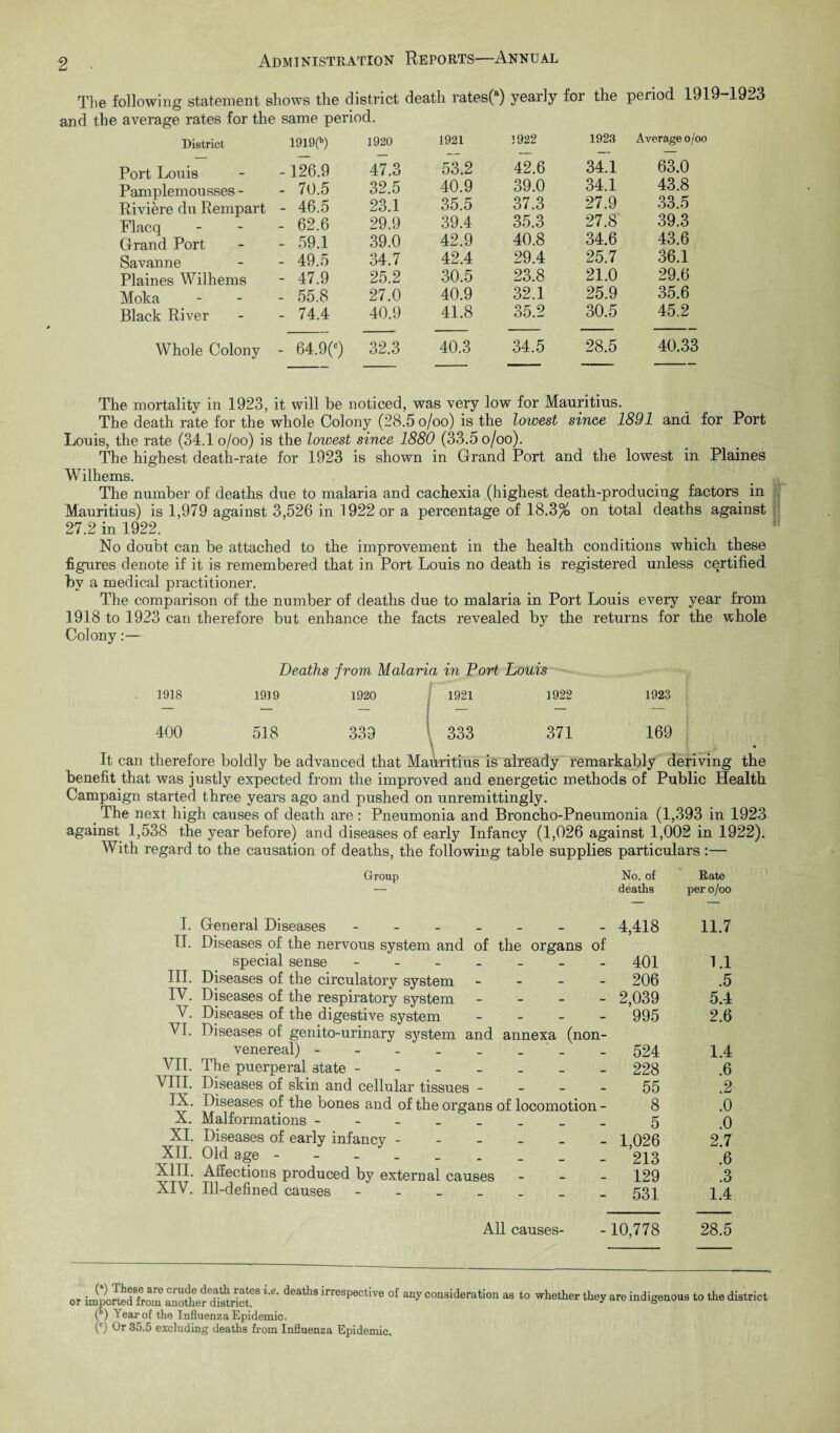 The following statement shows the district death rates(a) yearly for the period 1919 1923 and the average rates for the same period. District 19l9(b) 1920 1921 3 922 1923 Average o/oo Port Louis -126.9 47.3 53.2 42.6 34.1 63.0 Pamplemousses - - 70.5 32.5 40.9 39.0 34.1 43.8 Riviere du Rempart - 46.5 23.1 35.5 37.3 27.9 33.5 Flacq - 62.6 29.9 39.4 35.3 27.8 39.3 Grand Port - 59.1 39.0 42.9 40.8 34.6 43.6 Savanne - 49.5 34.7 42.4 29.4 25.7 36.1 Plaines Wilhems - 47.9 25.2 30.5 23.8 21.0 29.6 Moka - 55.8 27.0 40.9 32.1 25.9 35.6 Black River - 74.4 40.9 41.8 35.2 30.5 45.2 Whole Colony - 64.9(c) 32.3 40.3 34.5 28.5 40.33 The mortality in 1923, it will be noticed, was very low for Mauritius. The death rate for the whole Colony (28.5 o/oo) is the lowest since 1891 and for Port Louis, the rate (34.1 o/oo) is the lowest since 1880 (33.5 o/oo). The highest death-rate for 1923 is shown in Grand Port and the lowest in Plaines Wilhems. The number of deaths due to malaria and cachexia (highest death-producing factors in Mauritius) is 1,979 against 3,526 in 1922 or a percentage of 18.3% on total deaths against 27.2 in 1922. No doubt can be attached to the improvement in the health conditions which these figures denote if it is remembered that in Port Louis no death is registered unless certified by a medical practitioner. The comparison of the number of deaths due to malaria in Port Louis every year from 1918 to 1923 can therefore but enhance the facts revealed by the returns for the whole Colony:— Deaths from Malaria in Port Louis 1918 193 9 1920 1921 1922 1923 400 518 339 333 371 169 It can therefore boldly be advanced that Mauritius is already remarkably deriving the benefit that was justly expected from the improved and energetic methods of Public Health Campaign started three years ago and pushed on unremittingly. The next high causes of death are : Pneumonia and Broncho-Pneumonia (1,393 in 1923 against 1,538 the year before) and diseases of early Infancy (1,026 against 1,002 in 1922). With regard to the causation of deaths, the following table supplies particulars:— I. II. III. IV. V. VI. VII. VIII. IX. X. XI. XII. XIII. XIV. Group General Diseases ------ Diseases of the nervous system and of the organs special sense ------ Diseases of the circulatory system - Diseases of the respiratory system - Diseases of the digestive system - Diseases of genito-urinary system and annexa (nc venereal) - - - _ _ _ _ The puerperal state ------ Diseases of skin and cellular tissues - - - Diseases of the bones and of the organs of locomotio Malformations ------- Diseases of early infancy - Old age Affections produced by external causes Ill-defined causes All causes- No. of Rate deaths per o/oo - 4,418 11.7 of - 401 1.1 - 206 .5 - 2,039 5.4 - 995 2.6 n- - 524 1.4 - 228 .6 55 .2 a- 8 .0 5 .0 - 1,026 2.7 - 213 .6 - 129 .3 - 531 1.4 -10,778 28.5 or importedlfrom auoAer^i^rictf8 ^ deaths irresPectlve of any consideration as to whether they are indigenous to the district ( ) ^ ear of the Influenza Epidemic. (c) Or 35.5 excluding deaths from Influenza Epidemic.