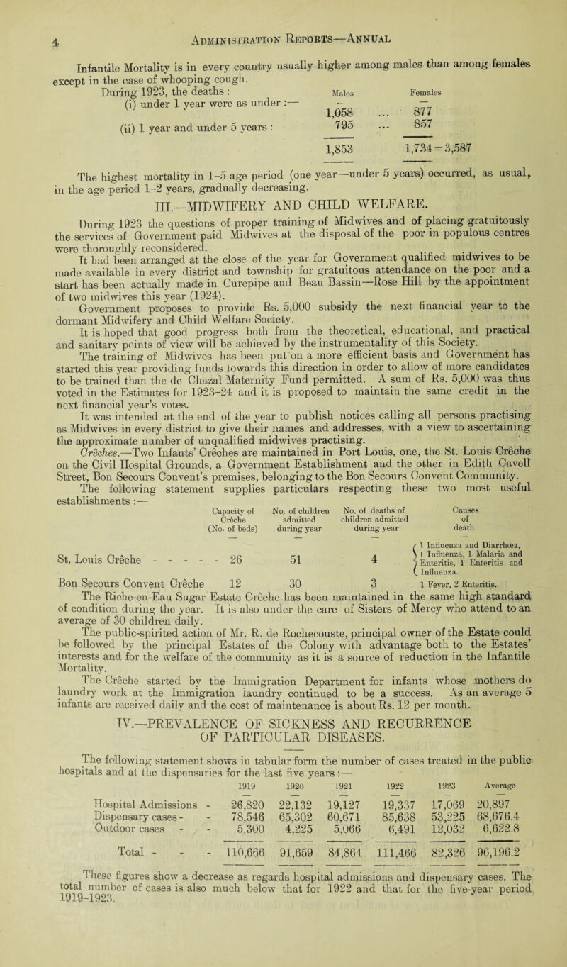 Infantile Mortality is in every country usually higher among males than among females except in the case of whooping cough. During 1923, the deaths Males Females (i) under 1 year were as under :— - — W J 1,058 ... ' 877 (ii) 1 year and under 5 years: 79o ••• ^57 1,853 1,734 = 3,587 The highest mortality in 1—5 age period (one year under 5 years) occurred, as usualr in the age period 1-2 years, gradually decreasing. III.—MIDWIFERY AND CHILD WELFARE. During 1923 the questions of proper training of Midwives and of placing gratuitously the services of Government paid Midwives at the disposal of the poor in populous centres were thoroughly reconsidered. . It had been arranged at the close of the year for Government qualified midwives to be made available in every district and township for gratuitous attendance on the pool and a start has been actually made in Curepipe and Beau Bassin Rose Hill by the appointment of two midwives this year (1924). Government proposes to provide Rs. 5,000 subsidy the next financial year to the dormant Midwifery and Child Welfare Society. It is hoped that good progress both from the theoretical, educational, and practical and sanitary points of view will be achieved by the instrumentality of this Society. The training of Midwives has been put on a more efficient basis and Government has started this year providing funds towards this direction in order to allow of more candidates to be trained than the de Chazal Maternity Fund permitted. A sum of Rs. 5,000 was thus voted in the Estimates for 1923-24 and it is proposed to maintain the same credit in the next financial year’s votes. It was intended at the end of the year to publish notices calling all persons practising as Midwives in every district to give their names and addresses, with a view to ascertaining the approximate number of unqualified midwives practising. Greches.—Two Infants’ Creches are maintained in Port Louis, one, the St. Louis Creche on the Civil Hospital Grounds, a Government Establishment and the other in Edith Cavell Street, Bon Secours Convent’s premises, belonging to the Bon Secours Convent Community. The following statement supplies particulars respecting these two most useful establishments :— Capacity of No. of children No. of deaths of Causes Creche admitted children admitted of (No. of beds) during year during year death 1 < l Influenza and Diarrhoea, St. Louis Creche - - - - - 26 51 4 ) i Influenza, 1 Malaria and j Enteritis, 1 Enteritis and 1 Influenza. Bon Secours Convent Creche 12 30 3 1 Fever, 2 Enteritis. The Riche-en-Eau Sugar Estate Creche has been maintained in the same high standard of condition during the year. It is also under the care of Sisters of Mercy who attend to an average of 30 children daily. The public-spirited action of Mr. R. de Rochecouste, principal owner of the Estate could be followed by the principal Estates of the Colony with advantage both to the Estates’ interests and for the welfare of the community as it is a source of reduction in the Infantile Mortality. The Creche started by the Immigration Department for infants whose mothers do laundry work at the Immigration laundry continued to be a success. As an average 5 infants are received daily and the cost of maintenance is about Rs. 12 per month. IV.—PREVALENCE OF SICKNESS AND RECURRENCE OF PARTICULAR DISEASES. The following statement shows in tabular form the number of cases treated in the public hospitals and at the dispensaries for the last five years :— 1919 1920 1921 1922 1923 Average Hospital Admissions - 26,820 22,132 19,127 19,337 17,069 20,897 Dispensary cases - 78,546 65,302 60,671 85,638 53,225 68,676.4 Outdoor cases 5,300 4,225 5,066 6,491 12,032 6,622.8 Total - 110,666 91,659 84,864 111,466 82,326 96,196.2 These figures show a decrease as regards hospital admissions and dispensary cases. The total number of cases is also much below that for 1922 and that for the five-year period 1919-1923.