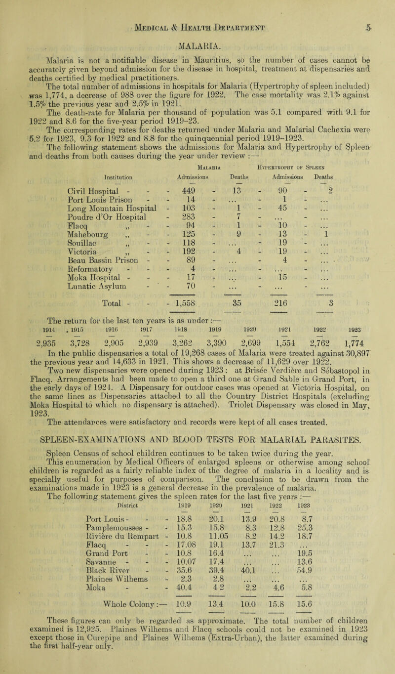 MALARIA. Malaria is not a notifiable disease in Mauritius, so the number of cases cannot be accurately given beyond admission for the disease in hospital, treatment at dispensaries and deaths certified by medical practitioners. The total number of admissions in hospitals for Malaria (Hypertrophy of spleen included) was 1,774, a decrease of 988 over the figure for 1922. The case mortality was 2.1°/o against 1.57° the previous year and '2.5°/o in 1921. The death-rate for Malaria per thousand of population was 5.1 compared with 9.1 for 1922 and 8.6 for the five-year period 1919-23. The corresponding rates for deaths returned under Malaria and Malarial Cachexia were 5.2 for 1923, 9.3 for 1922 and 8.8 for the quinquennial period 1919-1923. The following statement shows the admissions for Malaria and Hypertrox>hy of Spleen and deaths from both causes during the year under review :— Malaria Hypertrophy of Spleen Institution Admissions Deaths Admissions Deaths Civil Hospital - - 449 13 90 2 Port Louis Prison 14 ... 1 Long Mountain Hospital - 103 1 45 Poudre d’Or Hospital - 283 7 ... Flacq „ 94 1 10 Mahebourg ,, - 125 9 13 1 Souillac ,, 118 ... 19 Victoria ,, - 192 4 19 Beau Bassin Prison - 89 ... 4 ... • -.0 :  .7 Reformatory 4 ... ..; Moka Hospital - 17 ... 15 Lunatic Asylum 70 ... ... 5 ... Total - - 1,558 35 216 3 1 H The return for the last ten years is as under:— 1914 . 1915 1916 1917 1918 1919 1920 1921 1922 1923 2,935 3,728 2,905 2,939 3,262 3,390 2,699 1,554 2,762 1,774 In the public dispensaries a total of 19,268 cases of Malaria were treated against 30,897 the previous year and 14,633 in 1921. This shows a decrease of 11,629 over 1922. Two new dispensaries were opened during 1923 : at Brisee Verdikre and Sebastopol in Flacq. Arrangements had been made to open a third one at Grand Sable in Grand Port, in the early days of 1921. A Dispensary for outdoor cases was opened at Victoria Hospital, on the same lines as Dispensaries attached to all the Country District Hospitals (excluding Moka Hospital to which no dispensary is attached). Triolet Dispensary was closed in May, 1923. The attendances were satisfactory and records were kept of all cases treated. SPLEEN-EXAMINATIONS AND BLOOD TESTS FOR MALARIAL PARASITES. Spleen Census of school children continues to be taken twice during the year. This enumeration by Medical Officers of enlarged spleens or otherwise among school children is regarded as a fairly reliable index of the degree of malaria in a locality and is specially useful for purposes of comparison. The conclusion to be drawn from the examinations made in 1923 is a general decrease in the prevalence of malaria. The following statement gives the spleen rates for the last five years :— District 1919 1920 1921 1922 1923 Port Louis - 18.8 20.1 13.9 20.8 8.7 Pamplemousses - 15.3 15.8 8.3 12.8 25.3 Riviere du Rempart - 10.8 11.05 8.2 14.2 18.7 Flacq - 17.08 19.1 13.7 21.3 • • • Grand Port 10.8 16.4 ... 19.5 Savanne - 10.07 17.4 13.6 Black River 35.6 39.4 40.1 54.9 Plaines Wilhems 2.3 2.8 ... Moka - 40.4 42 2.2 4.6 5.8 Whole Colony :— 10.9 13.4 10.0 15.8 15.6 These figures can only be regarded as approximate. The total number of children examined is 12,925. Plaines Wilhems and Flacq schools could not be examined in 1923 except those in Curepipe and Plaines Wilhems (Extra-Urban), the latter examined during the first half-year only.