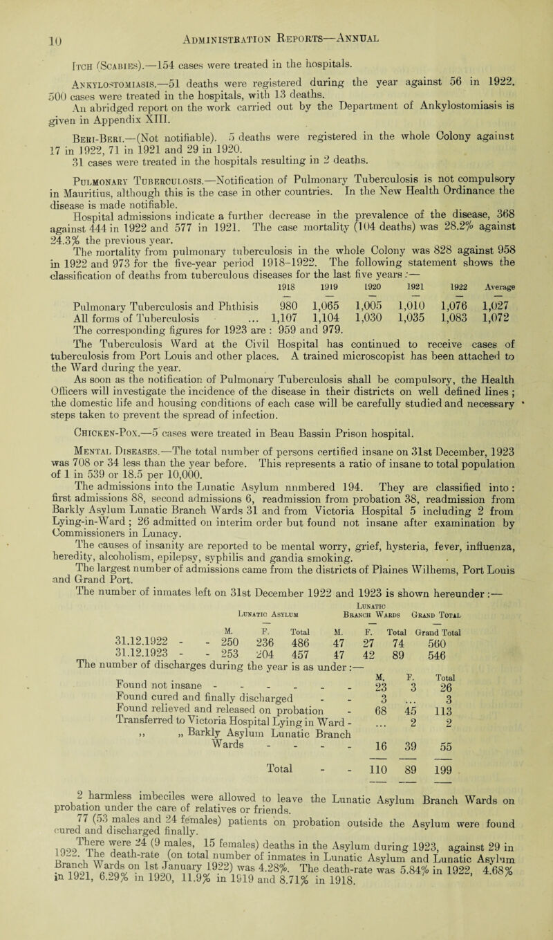[tch ('Scabies).—154 cases were treated in the hospitals. Ankylostomiasis.—51 deaths were registered during the year against 56 in 1922. 500 cases were treated in the hospitals, with 13 deaths. An abridged report on the work carried out by the Department of Ankylostomiasis is given in Appendix XIII. Beui-Beri— (Not notifiable). 5 deaths were registered in the whole Colony against 17 in 1922, 71 in 1921 and 29 in 1920. 31 cases were treated in the hospitals resulting in 2 deaths. Pulmonary Tuberculosis.—Notification of Pulmonary Tuberculosis is not compulsory in Mauritius, although this is the case in other countries. In the New Health Ordinance the disease is made notifiable. Hospital admissions indicate a further decrease in the prevalence of the disease, 368 against 444 in 1922 and 577 in 1921. The case mortality (104 deaths) was 28.2/? against 24.3% the previous year. The mortality from pulmonary tuberculosis in the whole Colony was 828 against 958 in 1922 and 973 for the five-year period 1918-1922. The following statement shows the classification of deaths from tuberculous diseases for the last five years :— 1918 1919 1920 1921 1922 Average Pulmonary Tuberculosis and Phthisis 980 1,065 1,005 1,010 1,076 1,027 All forms of Tuberculosis ... 1,107 1,104 1,030 1,035 1,083 1,072 The corresponding figures for 1923 are : 959 and 979. The Tuberculosis Ward at the Civil Hospital has continued to receive cases of tuberculosis from Port Louis and other places. A trained microscopist has been attached to the Ward during the year. As soon as the notification of Pulmonary Tuberculosis shall be compulsory, the Health Officers will investigate the incidence of the disease in their districts on well defined lines ; the domestic life and housing conditions of each case will be carefully studied and necessary • steps taken to prevent the spread of infection. Chicken-Pox.—5 cases were treated in Beau Bassin Prison hospital. Mental Diseases.—The total number of persons certified insane on 31st December, 1923 was 708 or 34 less than the year before. This represents a ratio of insane to total population of 1 in 539 or 18.5 per 10,000. The admissions into the Lunatic Asylum nnmbered 194. They are classified into : first admissions 88, second admissions 6, readmission from probation 38, readmission from Barkly Asylum Lunatic Branch Wards 31 and from Victoria Hospital 5 including 2 from Lying-in-Ward ; 26 admitted on interim order but found not insane after examination by Commissioners in Lunacy. The causes of insanity are reported to be mental worry, grief, hysteria, fever, influenza, heredity, alcoholism, epilepsy, syphilis and gandia smoking. The largest number of admissions came from the districts of Plaines Wilhems, Port Louis and Grand Port. The number of inmates left on 31st December 1922 and 1923 is shown hereunder :— 31.12.1922 31.12.1923 Lunatic Asylum Lunatic Branch Wards Grand Total M. F. Total M. F. Total Grand Total 250 236 486 47 27 74 560 253 204 457 47 42 89 546 Found not insane - Found cured and finally discharged Found relieved and released on probation Transferred to Victoria Hospital Lying in Ward - ,, „ Barkly Asylum Lunatic Branch Wards - Total M. F. Total 23 3 26 3 ... 3 68 45 113 ... 2 2 16 39 55 110 89 199 2 harmless imbeciles were allowed to leave the Lunatic Asylum Branch Wards on probation under the care of relatives or friends. 77 (53 males and 24 females) patients on probation outside the Asylum were found cured and discharged finally. iooJ1 t?6 Aere niales, 15 females) deaths in the Asylum during 1923, against 29 in Fi lw dfathrfte T total number of inmates in Lunatic Asylum and Lunatic Asylum ^ iQ9hi VJqo/01-1 \Soooan^fL}9-22l^as 4-28°/o- The death-rate was 5.84% in 1922, 4.68% m 1921, 6.29% m 1920, 11.9% m 1S19 and 8.71% in 1918.