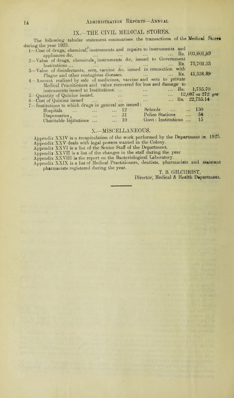 O 35 Ol IX.—THE CIVIL MEDICAL STORES. The following tabular statement summarises the transactions of the Medical Store* during the year 1923. __ , 1— Cost of drugs, chemical', instruments and repairs to instruments and appliances &c. ... ••• . ••• ^s- 103,601,89 2— Value of drugs, chemicals. instruments &c, issued to Government Institutions... . ... . v- . - ?S. 75,701.33 3— Value of disinfectants, sera, vaccine Ac. issued in connection with ^ Plague and other contagious diseases. ... ... Lis. 41,536.89 4— Amount realized by sale of medicines, vaccine and sera to private Medical Practitioners and value recovered for loss and damage to instruments issued to Institutions. ... ... ••• Rs. 1,755.70 —Quantity of Quinine issued. ... ••• ••• 12,087 oz 272 yr* —Cost of Quinine issued ... ... ••• ••• R's* 22,735.14 —Institutions to which drugs in general are issued : Hospitals ... ... ••• 12 Schools ... ... 150 Dispensaries. ... ••• 31 Police Stations ... 54 Charitable Intitutions ... ... 10 Govt: Institutions ... 15 X.—MISCELLANEOUS. Appendix XXIV is a recapitulation of the work performed by the Department in 192o. Appendix XXV deals with legal powers wanted in the Colony. Appendix XXVI is a list of the Senior Staff of the Department. Appendix XXVIT is a list of the changes in the stall during the year Appendix XXVIII is the report on the Bacteriological Laboratory. Appendix XXIX is a list of Medical Practitioners, dentists, pharmacists and assistant pharmacists registered during the year. 1 T. B. GILCHRIST, Director, Medical & Health Department.