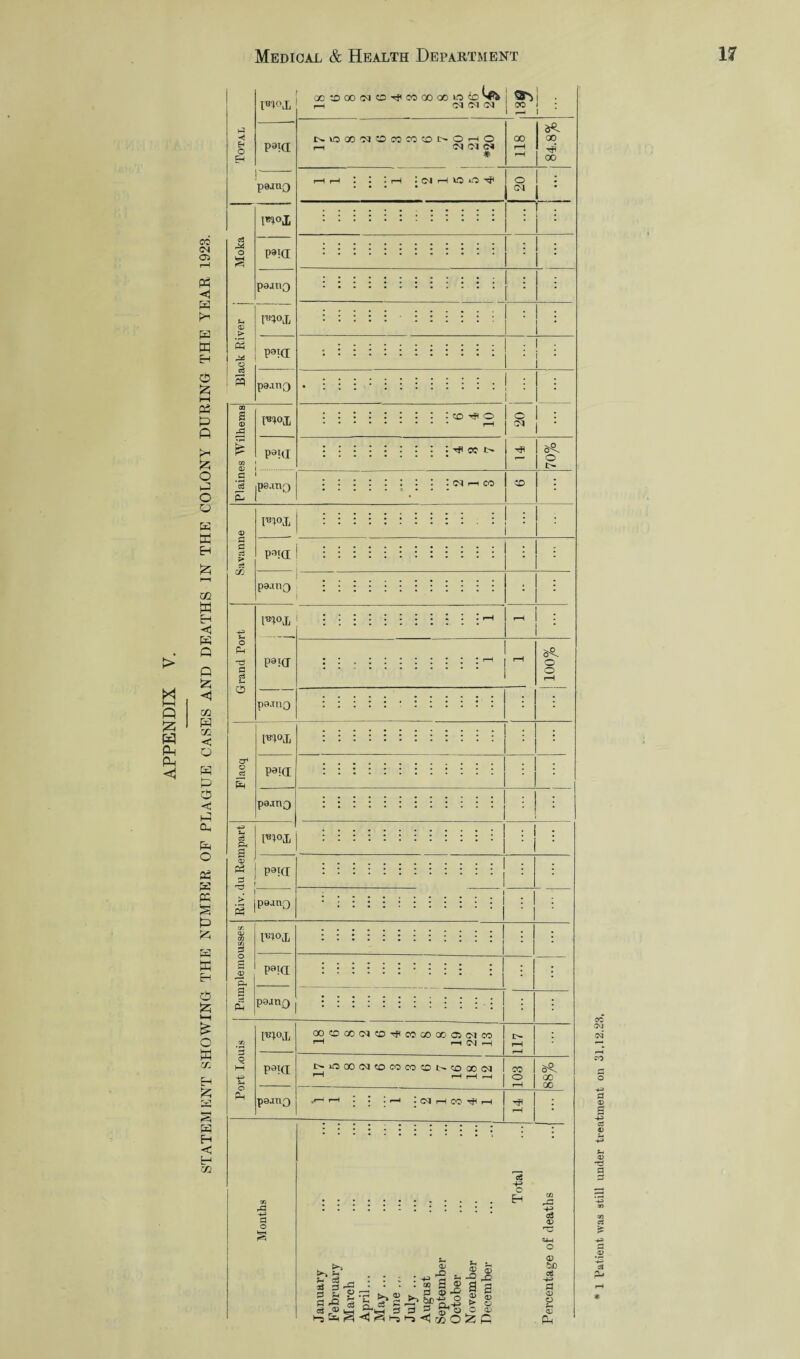 X i—i Q J23 m tx Ph co 05 Ph < w H O £ t—i Ph P P £; o p o Q K X P oq W < K ft Q X <1 m P m < O H P O <1 EH O 03 W PC p K H P Pi i—i £ O w co H P H H < H 02 1-3 •< o Eh [ aooowo^cccoooo© W* ^ | pS^OJj M Cl IM | CC I p9ki P3jn0 e3 M o fcH FE°I p3ki P8J11Q 90 s V A % GO <D d • H d £ 0) d d i> cs cc +=> Sm o d d d d o -*■3 %* o Ph H. 13 > IWt Ph P9ia o pp pa.inQ TO°Ji pQ!a |P®™0 NOQOCQOCOCOCDNOi—< o »—i 'M 01 <M # 00 r—H r—1 • I • rH • C^l rH lO *0 ^ I O •  * * j CM &<L ao oo CD I O t—i I CM if « N <M r—i CO m°x Hfl P3!<I paano c*. o p8kj pa.mQ o o cr1 o ei TO0! Pa!(I pajno +P> — c$ Ph <D P3 s l^OJj p9ki •| |P9jno FK>j, 3 o j : paTH paano imp pa?a paan0 00 CO CO OJ CO h? CO GO 00 05 C<1 CO ^ ft (M —| I>O00<MC0C0C0C0*>C000<M CM H CO ^ i—I CO o c&. 00 00 o § «e o EH ^ . . . I . J £ $ -a : : : ■ S J g fl-Q | c ^ SPft-S > <D rO i-* d <D a CL< c (/) na H-> o3 0) <D b£) c$ d a> o S Ph cc c>j d <D g 42 03 1) f- CD *d d #a> cS