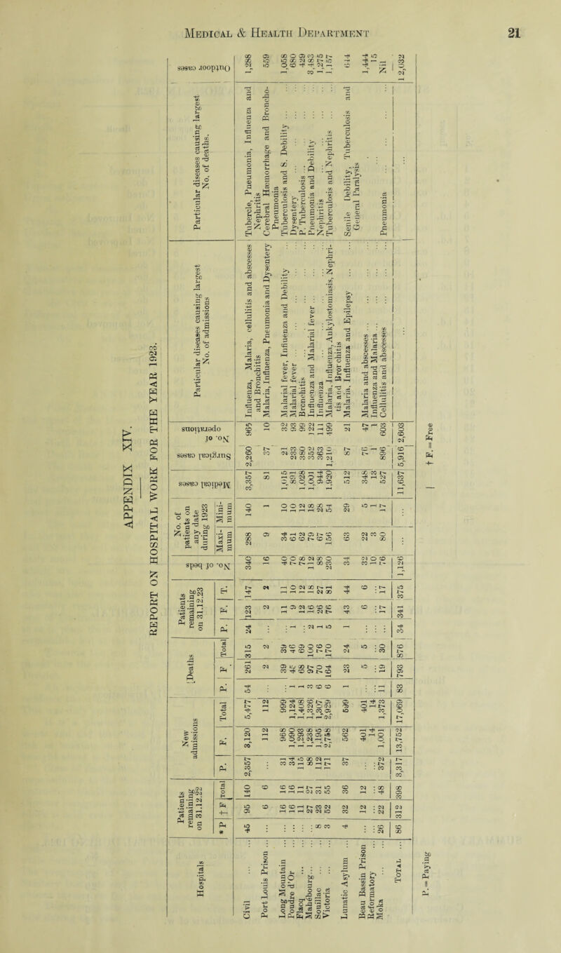 APPENDIX XIV. <N 05 Ph <1 w ffi EH W O Ph w ry* HI < H i—i Pu cc o O EH 03 O 0-4 W 03 S99B0 JOOp^HQ <D be S~ H fcr fl . *5i cc 3 33 P ^ O P 0 W r-J 0 CO «*-H p o o' Sh P *3 0 4-> P PH 0 be ?H Jp .3 0Q O 3 P 02 fa CD 03 'S 6 o *-£3 p Ph GO 05 GO O 05 CO »o rf lO ■ sq GO O LO QC 'M 00 t- 10 ~H -f* — _, CO »o O CO ”f H ^ n CO Tfl ^ O P' r—T CO -h —7 H 1 *x cq 5 p p o s p <D d P^ GO • H ^■405 • rH r-4 o 5 CD 02 p o rP o p o Si P3 'P P P O CL P -P %4 Si O Pi 0 P 0D P o 0 PI 0 : P 0 . & 0 s ^ ii P op ffl ’3 ^ o o i« a o P4-Q £ £ 4C ofr O m 'P p +3 K^> ‘ctj O P 33 p 02 P P P ’ £ 0) •2 ’3 0 00 *03 O 3 0 Q Cl p p S rP O Si 0 0 0 t . 3 ST 0 0 0 O Oh £ Eh GO 0 o a pi oj r— Ph 0 o 02 p P X* p CC Si CD p <D 02 ^5 P HP p •S *3 o £ 3 0 o lag H C S «Ss O Ph „ 3 a s O H N *- P PQ .2 <D __ Si 3 p 's §2 -4-2 P P P N3 P <D P Cp Ph O : ^ Si 0 > CD Si P • 13 ! rH 'p P : Pc3 p <1 >% Ph P 'P P P CD P Cp P P N P CD *3 P P 2 £=§ 3m£ , -H> SO Tj *2 c (D Si P P ^ P P 53 22 £ 02 .— •rt P s i ; 02 <D c/2 cO 02 <D *fH 02 - H 0 P o —■ (Z2 P ^ «« r^ ’’P a 3 cO P a> o P p p p ’-2 .2 p si cd rj rt j ^ 13 5i '-r? 3 ” O snoi^aado iT» CO 05 10 cq CO 05 cq -1 05 X 05 05 cq r-H 05 r—1 r-H r—H cq 47 1 608 1 X O X jo 'ON cq 0 r-H x 0 cq x 0 CO — CO Fco S9SB0 p:0_l/).in§ CO cq co cq x x so co —j cq x co x cq X l> 05 X rH cq rH !10 ri O r-H X —< -rf* O cq X X l> 10 X n ci cq 0 ^ cj r-H HI 1—1 £\1 X sos-bo JBOipapj TO co c. x o_ 05 05 n r—< 1—1 *-1 X 10 co r-H r-H r-i CO 0 1 O 0 cq x x tt 05 JOHN O ° ^ ^ ° » p f-H 6 'fl 5X0 .2 § § a 1 rH rH r-H rH rH Cq LO cq : |z « >lCI •3 a X 05 ^ rH cq 051> co X cq x 0 nig X cq to co co co 0 co cq x pH rr^ a a 0 CO O O x cq x 0 01 0 X CO spaq jo •°N T? CO -tbbnXX 1—1 cq X X rH I- C4 r-H SnW OQ SfW • hONCCi>h co • uO ^H H r-H r-H —H Cq 00 SJH • r-H I- r-H X £3 '3 ^ 0 .a . CO oq —* 05 cq co co co X co : t> rH ■5 s -4 cq r-H H 1—1 cq t>» -1—1 ^ aco <H £ a rH X Ph ; ; H : cq r-H O r-H : : : 34 0 cq 3>{d a 0 to 0 H( in : 0 CO x rr X O t'- cq • X t'* K rH _ co rH r-H X H-5 . rH CO cq 05 10 00 O 1 X 0 • 05 X 0 rP 04 X Hfi co 05 1> CO cq . r-H 05 Q —H 4^ P. : ^h r-H co co co • r-H X O • 1—H X X> cq 05 rP X X I> 05 05 rH T* X 05 P r-H 05 cq 0 cq 0 cq 05 O r-H X>* X -4-2 Hf< l-H 05 rH rJH X X 05 lO rP X 0 02 O r~\ r-H r-H n OO r-H l> r-H fe'l O cq 00 0 co oo 0 ao cq r-H Hp r-H cq cq r-H to a a n a i» co Q rH O 40 0 02 - r-H 1—H 05 0 cj cq 1—1 i - 10 1 0 4>» ^ a Ph co rn ’-H H ' P-J'Ovf r-H X P hH p x> r-H ^ 10 x cq 1—1 cq I''* . 10 X X rH X rH t- X • n :o * r-H r—' : - x X cq 1 X P 0 co CCOHNHIC co cq : x X O r-H --1 H(M x lO X r-H • 05 D a - H 4 X a •- oq 0 P H &H DO CO co co rH 1^ x cq cq cq • cq oq 1-3 P r—( 05 H H H (M w 10 X r-( . cq r—H =« a « ^go X Ph O : : : : x x Hi : : 5D CO # • .... . . cq X : p P : * 0 ;• 0 cfj p a ‘2 P ■*j *Ph 02 O : T3 pH Cfi *3 p ; : : : ■p m : . . . 3 0 be P ir ?h 3 fe* 5eau Bassin P Reformatory loka *< H O H tu > • rH 0 rP H3 SH O 0 0 e« Pi ? HO oj 'E tiO-3 o*'2 -3 0 0 3 0 -3 -3 1 0 or .3 '-P> p 5 o P. = Paying , +P.=Free