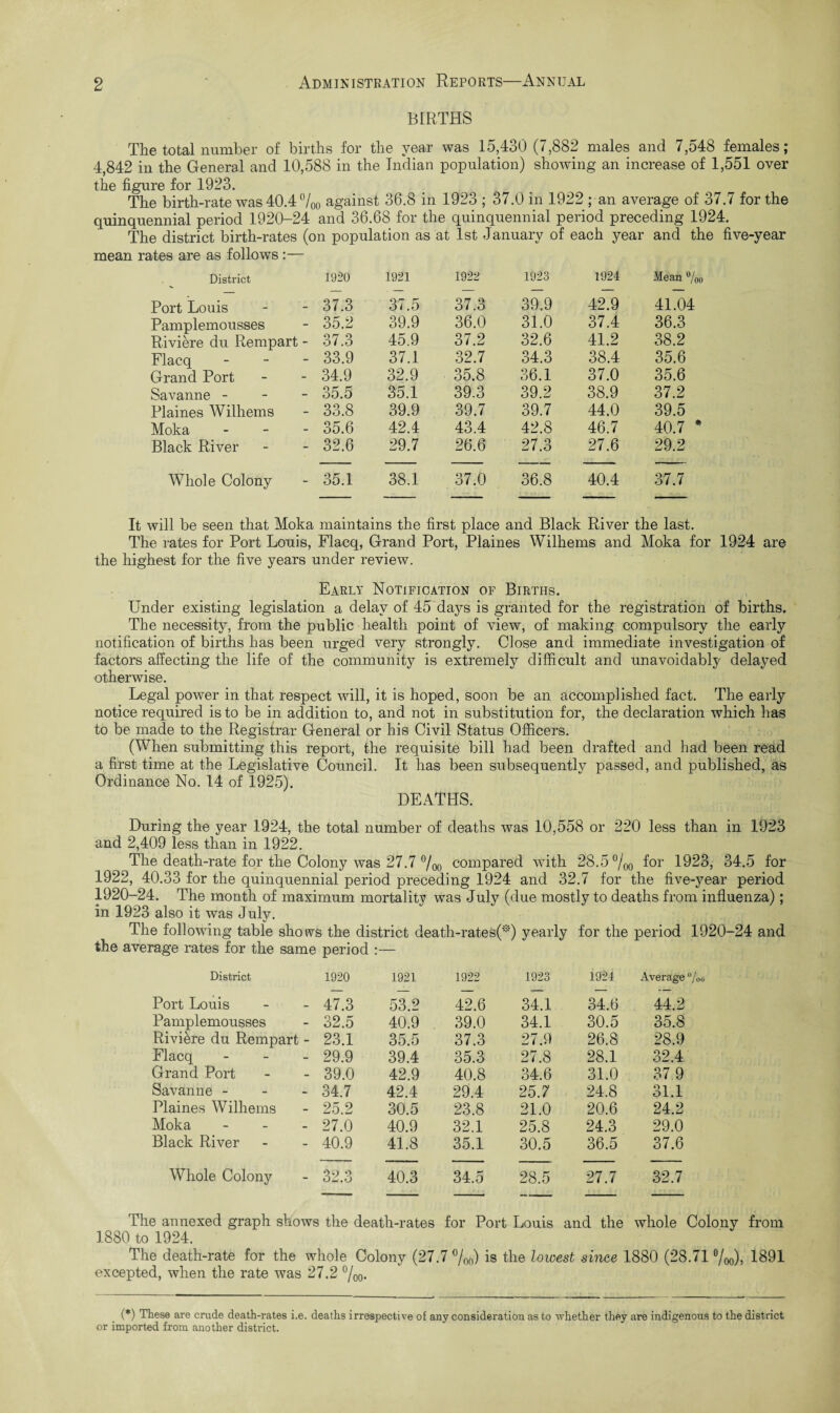 BIRTHS The total number of births for the year was 15,430 (7,882 males and 7,548 females; 4,842 in the General and 10,588 in the Indian population) showing an increase of 1,551 over the figure for 1923. The birth-rate was 40.4 °/00 against 36.8 in 1923 ; 37.0 in 1922 ; an average of 37.7 for the quinquennial period 1920-24 and 36.68 for the quinquennial period preceding 1924. The district birth-rates (on population as at 1st January of each year and the five-year mean rates are as follows :— mftn mai mot) moo n, 00 District 1920 1921 1922 1923 1924 Mean °/< Port Louis 37.3 37.5 37.3 39.9 42.9 41.04 Pamplemousses 35.2 39.9 36.0 31.0 37.4 36.3 Riviere du Rempart - 37.3 45.9 37.2 32.6 41.2 38.2 Flacq - 33.9 37.1 32.7 34.3 38.4 35.6 Grand Port 34.9 32.9 35.8 36.1 37.0 35.6 Savanne - - - 35.5 35.1 39.3 39.2 38.9 37.2 Plaines Wilhems 33.8 39.9 39.7 39.7 44.0 39.5 Moka - 35.6 42.4 43.4 42.8 46.7 40.7 ' Black River 32.6 29.7 26.6 27.3 27.6 29.2 Whole Colony 35.1 38.1 37.0 36.8 40.4 37.7 It will be seen that Moka maintains the first place and Black River the last. The rates for Port Louis, Flacq, Grand Port, Plaines Wilhems and Moka for 1924 are the highest for the five years under review. Early Notification of Births. Under existing legislation a delay of 45 days is granted for the registration of births. The necessity, from the public health point of view, of making compulsory the early notification of births has been urged very strongly. Close and immediate investigation of factors affecting the life of the community is extremely difficult and unavoidably delayed otherwise. Legal power in that respect will, it is hoped, soon be an accomplished fact. The early notice required is to be in addition to, and not in substitution for, the declaration which has to be made to the Registrar General or his Civil Status Officers. (When submitting this report, the requisite bill had been drafted and had been read a first time at the Legislative Council. It has been subsequently passed, and published, as Ordinance No. 14 of 1925). DEATHS. During the year 1924, the total number of deaths was 10,558 or 220 less than in 1923 and 2,409 less than in 1922. The death-rate for the Colony was 27.7 %o compared with 28.5 %o f01’ 1923, 34.5 for 1922, 40.33 for the quinquennial period preceding 1924 and 32.7 for the five-year period 1920-24. The month of maximum mortality was July (due mostly to deaths from influenza); in 1923 also it was July. The following table shows the district death-rates!*) yearly for the period 1920-24 and the average rates for the same period :— District 1920 1921 1922 1923 1924 Average °/< Port Louis 47.3 53.2 42.6 34.1 34.6 44.2 Pamplemousses 32.5 40.9 39.0 34.1 30.5 35.8 Riviere du Rempart - 23.1 35.5 37.3 27.9 26.8 28.9 Flacq - 29.9 39.4 35.3 27.8 28.1 32.4 Grand Port 39.0 42.9 40.8 34.6 31.0 37 9 Savanne - 34.7 42.4 29.4 25.7 24.8 31.1 Plaines Wilhems 25.2 30.5 23.8 21.0 20.6 24.2 Moka - 27.0 40.9 32.1 25.8 24.3 29.0 Black River 40.9 41.8 35.1 30.5 36.5 37.6 Whole Colony 32.3 40.3 34.5 28.5 27.7 32.7 The annexed graph shows the death-rates for Port Louis and the whole Colony from 1880 to 1924. The death-rate for the whole Colony (27.7 %n) is the lowest since 1880 (28.71 %o)> 1891 excepted, when the rate was 27.2 %o- (*) These are crude death-rates i.e. deaths irrespective of any consideration as to whether they are indigenous to the district or imported from another district.