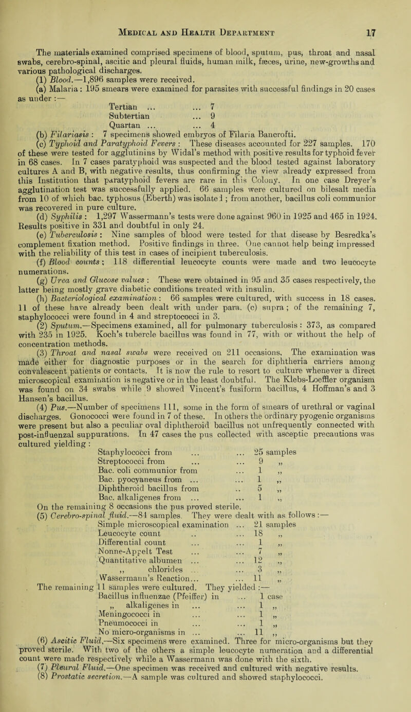 The materials examined comprised specimens of blood, sputum, pus, throat and nasal swabs, cerebro-spinal, ascitic and pleural fluids, human milk, fseces, urine, new-growths and various pathological discharges. (1) Blood.—1,896 samples were received. (a) Malaria : 195 smears were examined for parasites with successful findings in 20 cases as under : — Tertian ... ... 7 Subtertian ... 9 Quartan ... ... 4 (b) Filariasis : 7 specimens showed embryos of Filari a Bancrofti. (c) Typhoid and Paratyphoid Fevers : These diseases accounted for 227 samples. 170 of these were tested for agglutinins by Widal’s method with positive results for typhoid fever in 68 cases. In 7 cases paratyphoid was suspected and the blood tested against laboratory cultures A and B, with negative results, thus confirming the view already expressed from this Institution that paratyphoid fevers are rare in this Colony. In one case Dreyer’s agglutination test was successfully applied. 66 samples were cultured on bilesalt media from 10 of which bac. typhosus (Eberth) was isolate 1 ; from another, bacillus coli communior was recovered in pure culture. (d) Syphilis : 1,297 Wassermann’s tests were done against 960 in 1925 and 465 in 1924. Results positive in 331 and doubtful in only 24. (e) Tuberculosis : Nine samples of blood were tested for that disease by Besredka’s complement fixation method. Positive findings in three. One cannot help being impressed with the reliability of this test in cases of incipient tuberculosis. (f) Blood counts; 118 differential leucocyte counts were made and two leucocyte numerations. (g) Urea and Glucose values : These were obtained in 95 and 35 cases respectively, the latter being mostly grave diabetic conditions treated with insulin. (h) Bacteriological examination : 66 samples were cultured, with success in 18 cases. 11 of these have already been dealt with under para, (c) supra; of the remaining 7, staphylococci were found in 4 and streptococci in 3. (2) Sputum.—Specimens examined, all for pulmonary tuberculosis : 373, as compared with 235 in 1925. Koch’s tubercle bacillus was found in 77, with or without the help of concentration methods. (3) Throat and nasal swabs were received on 211 occasions, The examination was made either for diagnostic purposes or in the search for diphtheria carriers among convalescent patients or contacts. It is now the rule to resort to culture whenever a direct microscopical examination is negative or in the least doubtful. The Klebs-Loeffler organism was found on 34 swabs while 9 showed Vincent’s fusiform bacillus, 4 Hoffman’s and 3 Hansen’s bacillus. (4) Pus.—Number of specimens 111, some in the form of smears of urethral or vaginal discharges. Gonococci were found in 7 of these. In others the ordinary pyogenic organisms were present but also a peculiar oval diphtheroid bacillus not unfrequently connected with post-influenzal suppurations. In 47 cases the pus collected with asceptic precautions was cultured yielding : Staphylococci from ... ... 25 samples Streptococci from ... ... 9 „ Bac. coli communior from ... 1 ,, Bac. pyocyaneus from ... ... 1 ,, Diphtheroid bacillus from .. 5 „ Bac. alkaligenes from ... ... 1 „ On the remaining 8 occasions the pus proved sterile. (5) Cerebro-spinal fluid.—84 samples. They were dealt with as follows :— Simple microscopical examination ... 21 samples Leucocyte count .. ... 18 ,, Differential count ... ... 1 ,, Nonne-Appelt Test ... ... 7 „ Quantitative albumen ... ... 12 ,, ,, chlorides ... ... 3 ,, Wassermann’s Reaction... ... 11 „ The remaining 11 samples were cultured. They yielded :— Bacillus influenzae (Pfeiffer) in ... 1 „ alkaligenes in ... ... 1 Meningococci in ... ... 1 Pneumococci in ... ... 1 No micro-organisms in ... ... 11 ,, (6) Ascitic Fluid,—Six specimens were examined. Three for micro-organisms but they proved sterile. With two of the others a simple leucocyte numeration and a differential count were made respectively while a Wassermann was done with the sixth. (7) Pleural Fluid.—One specimen was received and cultured with negative results. (8) Prostatic secretion.—A sample was cultured and showed staphylococci. case 3>
