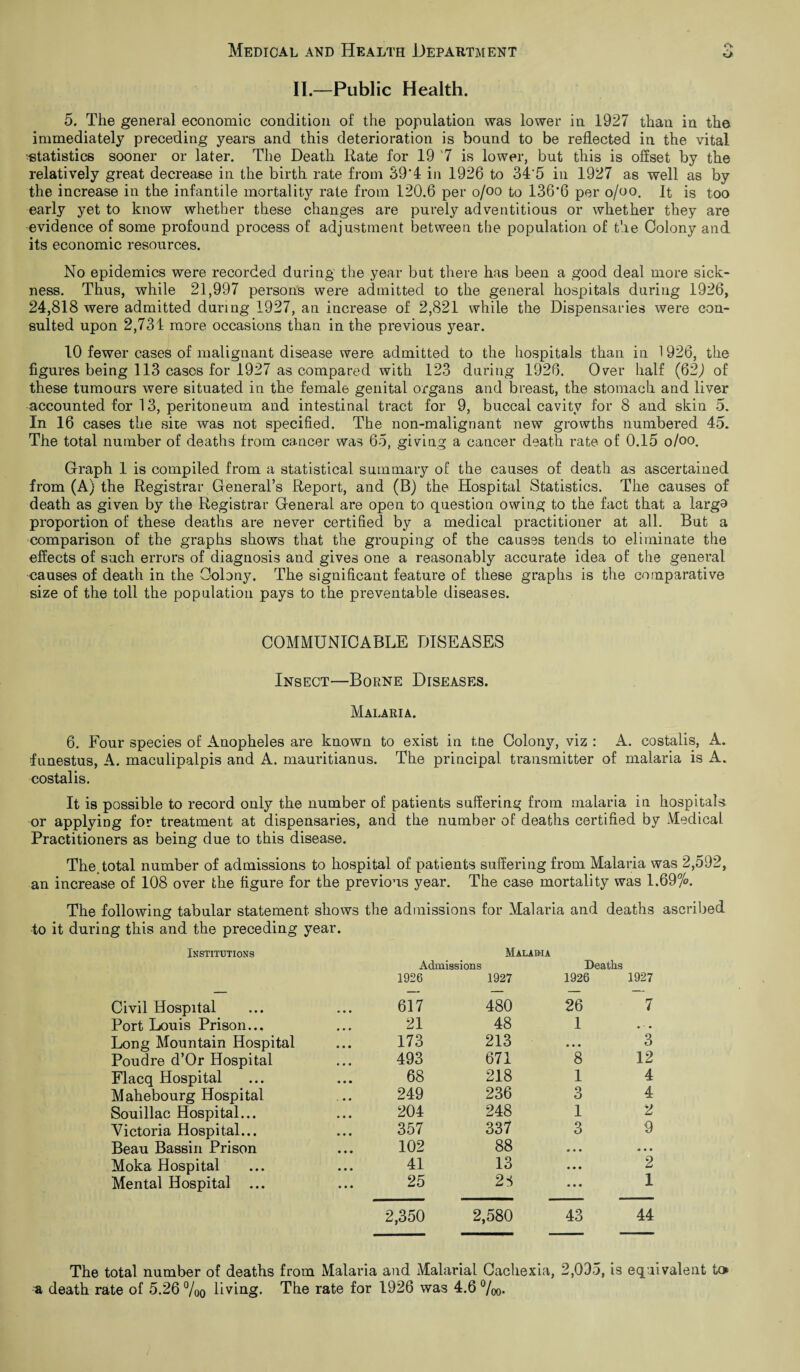 ry II.—Public Health. 5. The general economic condition of the population was lower in 1927 than in the immediately preceding years and this deterioration is bound to be reflected in the vital statistics sooner or later. The Death Rate for 19 '7 is lower, but this is offset by the relatively great decrease in the birth rate from 39*4 in 1926 to 34*5 in 1927 as well as by the increase in the infantile mortality rate from 120.6 per o/oo to 136*6 per o/oo. It is too early yet to know whether these changes are purely adventitious or whether they are evidence of some profound process of adjustment between the population of the Colony and its economic resources. No epidemics were recorded during the year but there has been a good deal more sick¬ ness. Thus, while 21,997 persons were admitted to the general hospitals during 1926, 24,818 were admitted during 1927, an increase of 2,821 while the Dispensaries were con¬ sulted upon 2,731 more occasions than in the previous year. 10 fewer cases of malignant disease were admitted to the hospitals than in 1926, the figures being 113 cases for 1927 as compared with 123 during 1926. Over half (62,) of these tumours were situated in the female genital organs and breast, the stomach and liver accounted for 13, peritoneum and intestinal tract for 9, buccal cavity for 8 and skin 5. In 16 cases the site was not specified. The non-malignant new growths numbered 45. The total number of deaths from cancer was 65, giving a cancer death rate of 0.15 o/oo. Graph 1 is compiled from a statistical summary of the causes of death as ascertained from (A) the Registrar General’s Report, and (B) the Hospital Statistics. The causes of death as given by the Registrar General are open to question owing to the fact that a largo proportion of these deaths are never certified by a medical practitioner at all. But a comparison of the graphs shows that the grouping of the causes tends to eliminate the effects of such errors of diagnosis and gives one a reasonably accurate idea of the general causes of death in the Colony. The significant feature of these graphs is the comparative size of the toll the population pays to the preventable diseases. COMMUNICABLE DISEASES Insect—Borne Diseases. Malaria. 6. Four species of Anopheles are known to exist in tire Colony, viz : A. costalis, A. funestus, A. maculipalpis and A. mauritianus. The principal transmitter of malaria is A. costalis. It is possible to record only the number of patients suffering from malaria in hospitals or applying for treatment at dispensaries, and the number of deaths certified by Medical Practitioners as being due to this disease. The. total number of admissions to hospital of patients suffering from Malaria was 2,592, an increase of 108 over the figure for the previous year. The case mortality was 1.69/L The following tabular statement shows the admissions for Malaria and deaths ascribed to it during this and the preceding year. Institutions Civil Hospital Malaria Admissions 1926 1927 617 480 Deaths 1926 26 1927 7 Port Louis Prison... 21 48 1 • • • Long Mountain Hospital 173 213 • • • 3 Poudre d’Or Hospital 493 671 8 12 Flacq Hospital 68 218 1 4 Mahebourg Hospital 249 236 Q O 4 Souillac Hospital... 204 248 1 2 Victoria Hospital... 357 337 3 9 Beau Bassin Prison 102 88 • • • • • • Moka Hospital 41 13 • • • 2 Mental Hospital ... 25 2S • • • 1 2,350 2,580 43 44 The total number of deaths from Malaria and Malarial Cachexia, 2,095, is equivalent to ^ death rate of 5.26 %o living. The rate for 1926 was 4.6 %o-