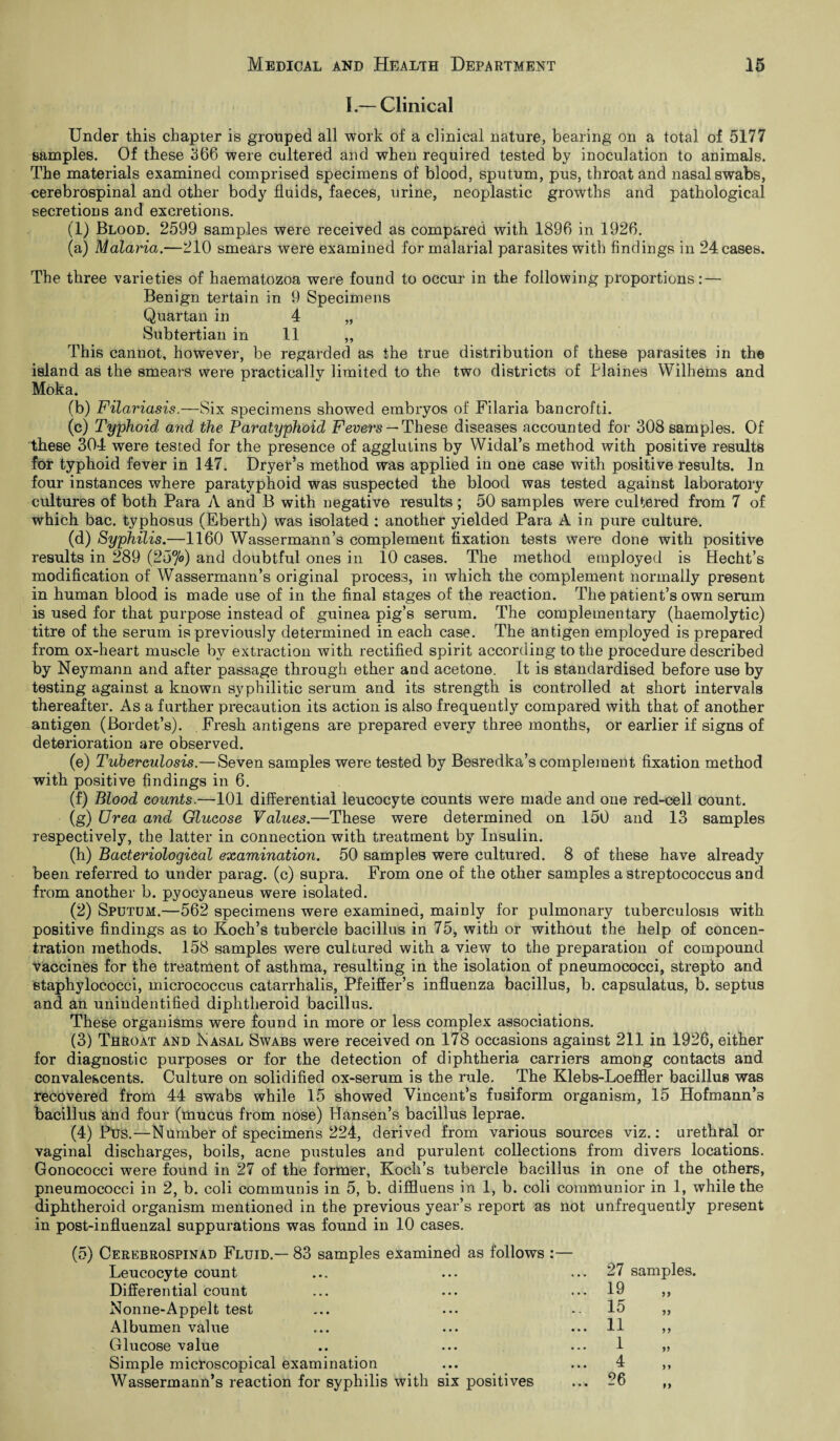 I.— Clinical Under this chapter is grouped all work of a clinical nature, bearing on a total of 5177 samples. Of these 566 were cultered and when required tested by inoculation to animals. The materials examined comprised specimens of blood, sputum, pus, throat and nasal swabs, cerebrospinal and other body fluids, faeces, urine, neoplastic growths and pathological secretions and excretions. (1) Blood. 2599 samples were received as compared with 1896 in 1926. (a) Malaria.—210 smears were examined for malarial parasites with findings in 24 cases. The three varieties of haematozoa were found to occur in the following proportions: — Benign tertain in 9 Specimens Quartan in 4 „ Subtertian in 11 „ This cannot, however, be regarded as the true distribution of these parasites in the island as the smears were practically limited to the two districts of Plaines Wilhems and Moka. (b) Filariasis.—Six specimens showed embryos of Filaria bancrofti. (c) Typhoid, and the Paratyphoid Fevers — These diseases accounted for 308 samples. Of these 304 were tested for the presence of agglutins by Widal’s method with positive results for typhoid fever in 147. Dryer’s method was applied in one case with positive results. In four instances where paratyphoid was suspected the blood was tested against laboratory cultures of both Para A and B with negative results ; 50 samples were cultered from 7 of which bac. typhosus (Eberth) was isolated : another yielded Para A in pure culture. (d) Syphilis.—1160 Wassermann’s complement fixation tests were done with positive results in 289 (257«) and doubtful ones in 10 cases. The method employed is Hecht’s modification of Wassermann’s original process, in which the complement normally present in human blood is made use of in the final stages of the reaction. The patient’s own serum is used for that purpose instead of guinea pig’s serum. The complementary (haemolytic) titre of the serum is previously determined in each case. The antigen employed is prepared from ox-heart muscle by extraction with rectified spirit according to the procedure described by Neymann and after passage through ether and acetone. It is standardised before use by testing against a known syphilitic serum and its strength is controlled at short intervals thereafter. As a further precaution its action is also frequently compared with that of another antigen (Bordet’s). Fresh antigens are prepared every three months, or earlier if signs of deterioration are observed. (e) Tubereulosis.—Seven samples were tested by Besredka’s complement fixation method with positive findings in 6. (f) Blood counts.—101 differential leucocyte counts were made and one red-cell count. (g) Urea and Glucose Values.—These were determined on 150 and 13 samples respectively, the latter in connection with treatment by Insulin. (h) Bacteriological examination. 50 samples were cultured. 8 of these have already been referred to under parag. (c) supra. From one of the other samples a streptococcus and from another b. pyocyaneus were isolated. (2) Sputum.—562 specimens were examined, mainly for pulmonary tuberculosis with positive findings as to Koch’s tubercle bacillus in 75, with or without the help of concen¬ tration methods. 158 samples were cultured with a view to the preparation of compound Vaccines for the treatment of asthma, resulting in the isolation of pneumococci, strepto and staphylococci, micrococcus catarrhalis, Pfeiffer’s influenza bacillus, b. capsulatus, b. septus and an unindentified diphtheroid bacillus. These organisms were found in more or less complex associations. (3) Throat and Nasal Swabs were received on 178 occasions against 211 in 1926, either for diagnostic purposes or for the detection of diphtheria carriers among contacts and convalescents. Culture on solidified ox-serum is the rule. The Klebs-Loeffler bacillus was recovered from 44 swabs while 15 showed Vincent’s fusiform organism, 15 Hofmann’s bacillus and four (mucus from nose) Hansen’s bacillus leprae. (4) Pus.—Number of specimens 224, derived from various sources viz.: urethral or vaginal discharges, boils, acne pustules and purulent collections from divers locations. Gonococci were found in 27 of the former, Koch’s tubercle bacillus in one of the others, pneumococci in 2, b. coli communis in 5, b. diffluens in 1, b. coli communior in 1, while the diphtheroid organism mentioned in the previous year’s report as not unfrequently present in post-influenzal suppurations was found in 10 cases. (5) Cerebrospinad Fluid.— 83 samples examined as follows :— Leucocyte count .... 27 samples. Differential count ... 19 9} Nonne-Appelt test .. 15 99 Albumen value ... 11 5 9 Glucose value ... 1 99 Simple microscopical examination Wassermann’s reaction for syphilis with six positives ... 4 9 9 ... 26 99