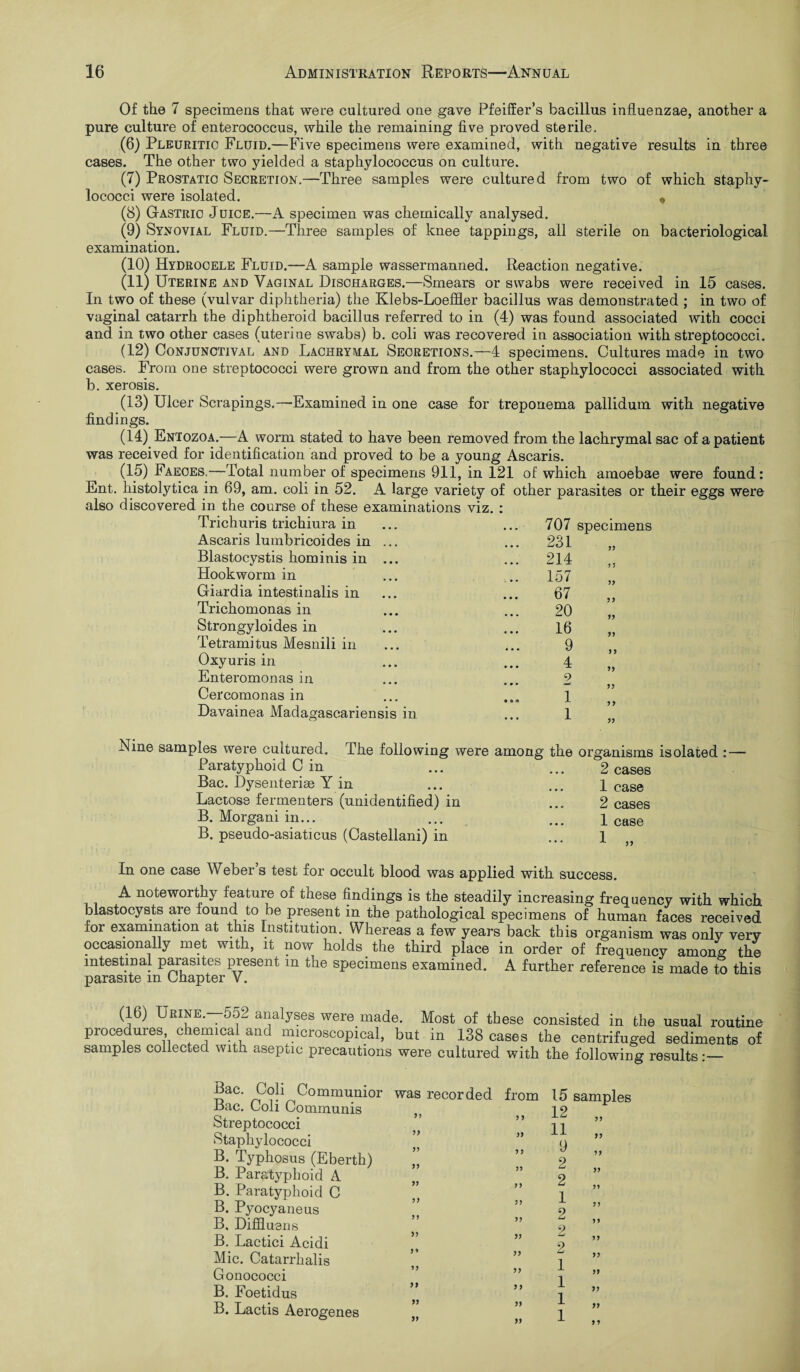 Of the 7 specimens that were cultured one gave Pfeiffer’s bacillus influenzae, another a pure culture of enterococcus, while the remaining five proved sterile. (6) Pleuritic Fluid.—Five specimens were examined, with negative results in three cases. The other two yielded a staphylococcus on culture. (7) Prostatio Secretion.—Three samples were cultured from two of which staphy¬ lococci were isolated. „ (8) Gastric Juice.—A specimen was chemically analysed. (9) Synovial Fluid.—Three samples of knee tappings, all sterile on bacteriological examination. (10) Hydrocele Fluid.—A sample wassermanned. Reaction negative. (11) Uterine and Vaginal Discharges.—Smears or swabs were received in 15 cases. In two of these (vulvar diphtheria) the Klebs-Loeffler bacillus was demonstrated ; in two of vaginal catarrh the diphtheroid bacillus referred to in (4) was found associated with cocci and in two other cases (uterine swabs) b. coli was recovered in association with streptococci. (12) Conjunctival and Lachrymal Secretions.-—4 specimens. Cultures made in two cases. From one streptococci were grown and from the other staphylococci associated with b. xerosis. (13) Ulcer Scrapings.—-Examined in one case for treponema pallidum with negative findings. (14) Entozoa.—A worm stated to have been removed from the lachrymal sac of a patient was received for identification and proved to be a young Ascaris. (15) Faeces.—Total number of specimens 911, in 121 of which amoebae were found: Ent. histolytica in 69, am. coli in 52. A large variety of other parasites or their eggs were also discovered in the course of these examinations viz. : Trichuris trichiura in ... ... 707 specimens Ascaris lumbricoides in Blastocystis horn inis in Hookworm in Giardia intestinalis in Trichomonas in Strongyloides in Tetramitus Mesnili in Oxyuris in Enteromonas in Cercomonas in Davainea Madagascariensis in 231 214 157 67 20 16 9 4 2 1 1 yy Nine samples were cultured. The following were among the Paratyphoid C in Bac. Dysenteriee Y in Lactose fermenters (unidentified) in B. Morgani in... B. pseudo-asiaticus (Castellani) in organisms isolated : — 2 cases 1 case 2 cases 1 case In one case Weber’s test for occult blood was applied with success. A noteworthy feature of these findings is the steadily increasing frequency with which blastocysts are found to be present m the pathological specimens of human faces received for examination at this Institution. Whereas a few years back this organism was only very occasionally met with, it now holds the third place in order of frequency among the intestinal parasites present m the specimens examined. A further reference is made to this parasite m Chapter V. (16) Urine. 552 analyses were made. Most of these consisted in the usual routine procedures chemical aud microscopical, but in 138 cases the centrifuged sediments of samples collected with aseptic precautions were cultured with the following results:_ Bac. Coli Communior Bac. Coli Communis was recorded from 15 samples 1 9 Streptococci y y 11 yy Staphylococci yy yy 9 yy B. Typhosus (Eberth) ) 5 9 9 yy 2 yy B. Paratyphoid A yy 2 yy B. Paratyphoid C J) yy 1 yy B. Pyocyaneus ) ) yy 9 LJ 2 yy B, Diffluens 5 > yy yy B. Lactici Acidi >5 yy 9 yy Mic. Catarrhalis J * ) 9 yy Lu 1 yy Gonococci B. Foetidus yy yy y y 1 1 yy yy B. Lactis Aerogenes yy yy yy yy X 1 yy y y