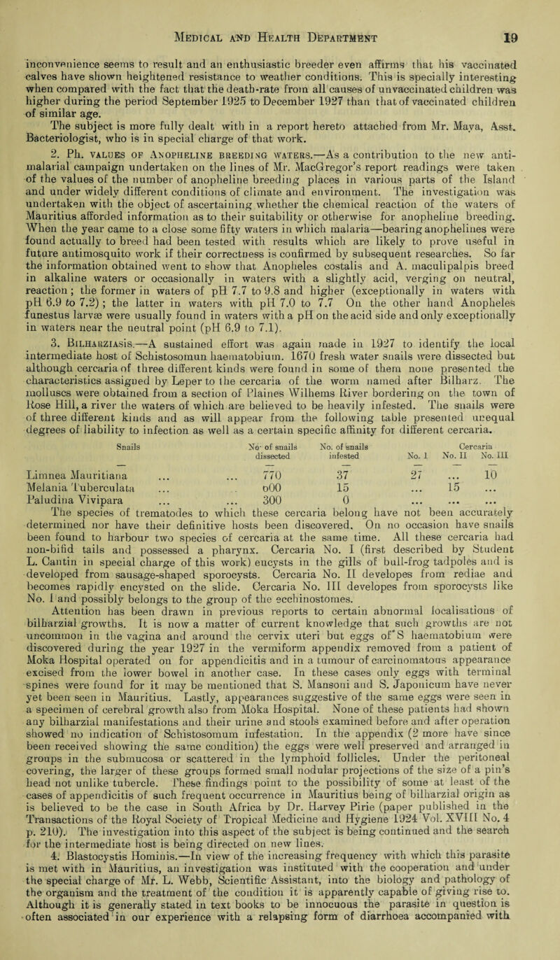 inconvenience seems to result and an enthusiastic breeder even affirms that his vaccinated calves have shown heightened resistance to weather conditions. This is specially interesting when compared with the fact that the death-rate from all causes of unvaccinated children was higher during the period September 1925 to December 1927 than that of vaccinated children of similar age. The subject is more fully dealt with in a report hereto attached from Mr. Maya, Asst. Bacteriologist, who is in special charge of that work. 2. Ph. values of Anopheline breeding waters.—As a contribution to the new anti- malarial campaign undertaken on the lines of Mr. MacGregor’s report readings were taken of the values of the number of anopheline breeding places in various parts of the Island and under widely different conditions of climate and environment. The investigation was undertaken with the object of ascertaining whether the chemical reaction of the waters of Mauritius afforded information as to their suitability or otherwise for anopheline breeding. When the year came to a close some fifty waters in which malaria—bearing anophelines were found actually to breed had been tested with results which are likely to prove useful in future antimosquito work if their correctness is confirmed by subsequent researches. So far the information obtained went to show that Anopheles costalis and A. maculipalpis breed in alkaline waters or occasionally in waters with a slightly acid, verging on neutral, reaction; the former in waters of pH 7.7 to 9.8 and higher (exceptionally in waters with pH 6.9 to 7.2); the latter in waters with pH 7.0 to 7.7 On the other hand Anopheles f unestus larvae were usually found in waters with a pH on the acid side and only exceptionally in waters near the neutral point (pH 6.9 to 7.1). 3. BiLHARZiAsis.—A sustained effort was again made in 1927 to identify the local intermediate host of Schistosomun haematobium. 1670 fresh water snails were dissected but although cercaria of three different kinds were found in some of them none presented the characteristics assigned by Leper to the cercaria of the worm named after Bilharz. The molluscs were obtained from a section of Plaines Wilhems River bordering on the town of Rose Hill, a river the waters of which are believed to be heavily infested. The snails were of three different kinds and as will appear from the following table presented unequal degrees of liability to infection as well as a certain specific affinity for different cercaria. Snails No- of snails dissected No. of snails infested No. 1 Cercaria No. II No. Ill Limnea Mauritiana 770 37 27 10 Melania Tuberculata oOO 15 • • • 15 Paludina Vivipara 300 0 • • • • • • • • • The species of trematodes to which these cercaria belong have not been accurately determined nor have their definitive hosts been discovered. On no occasion have snails been found to harbour two species of cercaria at the same time. All these cercaria had non-bifid tails and possessed a pharynx. Cercaria No. I (first described by Student L. Cantin in special charge of this work) encysts in the gills of bull-frog tadpoles and is developed from sausage-shaped sporocysts. Cercaria No. II developes from rediae and becomes rapidly encysted on the slide. Cercaria No. Ill developes from sporocysts like No. 1 and possibly belongs to the group of the ecchinostomes. Attention has been drawn in previous reports to certain abnormal localisations of bilharzial growths. It is now a matter of current knowledge that such growths are not uncommon in the vagina and around the cervix uteri but eggs of*S haematobium were discovered during the year 1927 in the vermiform appendix removed from a patient of Moka Hospital operated on for appendicitis and in a tumour of carcinomatous appearance excised from the lower bowel in another case. In these cases only eggs with terminal spines were found for it may be mentioned that S. Mansoni and S. Japonicum have never yet been seen in Mauritius. Lastly, appearances suggestive of the same eggs were seen in a specimen of cerebral growth also from Moka Hospital. None of these patients had shown any bilharzial manifestations and their urine and stools examined before and after operation showed no indication of Schistosomum infestation. In the appendix (2 more have since been received showing the same condition) the eggs were well preserved and arranged in groups in the submucosa or scattered in the lymphoid follicles. Under the peritoneal covering, the larger of these groups formed small nodular projections of the size of a pin’s head not unlike tubercle. These findings point to the possibility of some at least of the cases of appendicitis of such frequent occurrence in Mauritius being of bilharzial origin as is believed to be the case in South Africa by Dr. Harvey Pirie (paper published in the Transactions of the Royal Society of Tropical Medicine and Hygiene 1924 Vol. XVIII No. 4 p. 210). The investigation into this aspect of the subject is being continued and the search for the intermediate host is being directed on new lines. 4. Blastocystis Hominis.—In view of the increasing frequency with which this parasite is met with in Mauritius, an investigation was instituted with the cooperation and under the special charge of Mr. L. Webb, Scientific Assistant, into the biology and pathology of the organism and the treatment of the condition it is apparently capable of giving rise to. Although it is generally stated in text books to be innocuous the parasite in question is often associated in our experience with a relapsing form of diarrhoea accompanied with